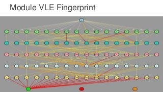 Module VLE Fingerprint
 
