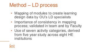 Method – LD process
• Mapping of modules to create learning
design data by OU’s LD specialists
• Importance of consistency in mapping
process; validated in team and by Faculty
• Use of seven activity categories, derived
from five year study across eight HE
institutions
 