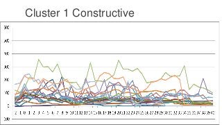 Cluster 1 Constructive
 