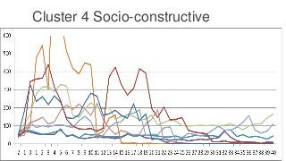Cluster 4 Socio-constructive
 