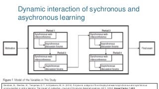 Dynamic interaction of sychronous and
asychronous learning
Giesbers, B., Rienties, B., Tempelaar, D.T., & Gijselaers, W. H. (2014). A dynamic analysis of the interplay between asynchronous and synchronous
communication in online learning: The impact of motivation. Journal of Computer Assisted Learning, 30(1), 30-50. Impact factor: 1.632.
 