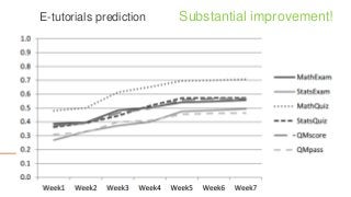 E-tutorials prediction Substantial improvement!
 