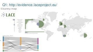 Q1: http://evidence.laceproject.eu/
 