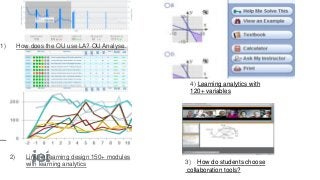 2) Linking learning design 150+ modules
with learning analytics
1) How does the OU use LA? OU Analyse
3) How do students choose
collaboration tools?
4) Learning analytics with
120+ variables
 
