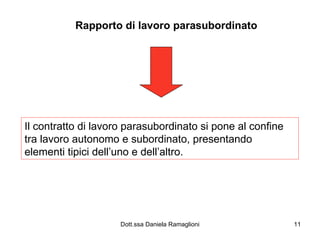 Rapporto di lavoro parasubordinato Il contratto di lavoro parasubordinato si pone al confine tra lavoro autonomo e subordinato, presentando elementi tipici dell’uno e dell’altro. 