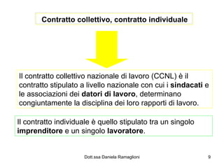 Contratto collettivo, contratto individuale Il contratto collettivo nazionale di lavoro (CCNL) è il contratto stipulato a livello nazionale con cui i  sindacati  e le associazioni dei  datori di lavoro , determinano congiuntamente la disciplina dei loro rapporti di lavoro. Il contratto individuale è quello stipulato tra un singolo  imprenditore  e un singolo  lavoratore . 