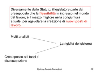Diversamente dallo Statuto, il legislatore parte dal presupposto che la  flessibilità  in ingresso nel mondo del lavoro, è il mezzo migliore nella congiuntura attuale, per agevolare la creazione di  nuovi posti di lavoro. Molti analisti La rigidità del sistema Crea spesso alti tassi di disoccupazione 