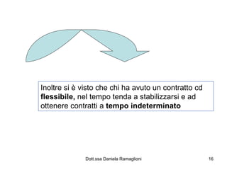 Inoltre si è visto che chi ha avuto un contratto cd  flessibile,  nel tempo tenda a stabilizzarsi e ad ottenere contratti a  tempo indeterminato 