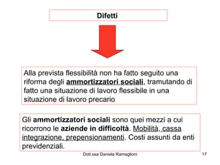 Difetti  Alla prevista flessibilità non ha fatto seguito una riforma degli  ammortizzatori sociali , tramutando di fatto una situazione di lavoro flessibile in una situazione di lavoro precario Gli  ammortizzatori sociali  sono quei mezzi a cui ricorrono le  aziende in difficoltà .  Mobilità ,  cassa   integrazione, prepensionamenti . Costi assunti da enti previdenziali. 