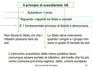 Il principio di sussidiarietà: UE Subsidium = aiuto Riguarda i rapporti tra Stato e società È 1 fondamentale principio di libertà e democrazia Non faccia lo Stato ciò che i cittadini possono fare da soli Lo Stato deve intervenire quando i singoli e i gruppi non sono in grado di farcela da soli L’intervento sussidiario della mano pubblica deve comunque essere portato al cittadino, dal livello che ha più vicino (comune,provincia,regione, stato, unione europea) 