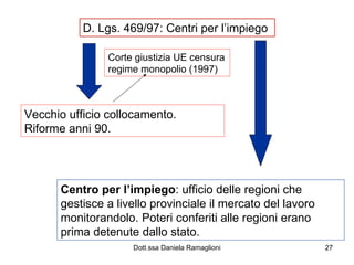D. Lgs. 469/97: Centri per l’impiego Vecchio ufficio collocamento. Riforme anni 90. Centro per l’impiego : ufficio delle regioni che gestisce a livello provinciale il mercato del lavoro monitorandolo. Poteri conferiti alle regioni erano prima detenute dallo stato. Corte giustizia UE censura regime monopolio (1997) 