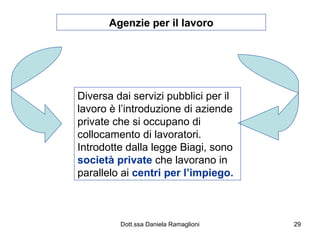 Agenzie per il lavoro Diversa dai servizi pubblici per il lavoro è l’introduzione di aziende private che si occupano di collocamento di lavoratori. Introdotte dalla legge Biagi, sono  società private  che lavorano in parallelo ai  centri per l’impiego. 