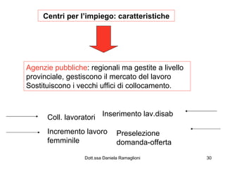 Centri per l’impiego: caratteristiche Agenzie pubbliche : regionali ma gestite a livello provinciale, gestiscono il mercato del lavoro  Sostituiscono i vecchi uffici di collocamento. Coll. lavoratori Inserimento lav.disab Incremento lavoro femminile Preselezione domanda-offerta 