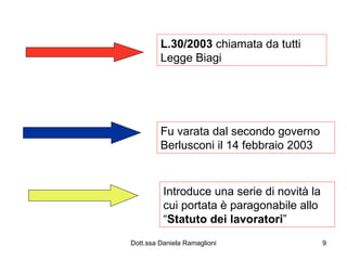 L.30/2003  chiamata da tutti Legge Biagi Fu varata dal secondo governo Berlusconi il 14 febbraio 2003 Introduce una serie di novità la cui portata è paragonabile allo “ Statuto dei lavoratori ” 