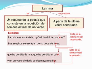 Un recurso de la poesía que
consiste en la repetición de
sonidos al final de un verso.
A partir de la última
vocal acentuada.
es se produce
La princesa está triste... ¿Qué tendrá la princesa?
Los suspiros se escapan de su boca de fresa,
Esta es la
última vocal
acentuada.
que ha perdido la risa, que ha perdido el color.
y en un vaso olvidada se desmaya una flor.
Esta es la
última vocal
acentuada.
Ejemplos:
La rima
 