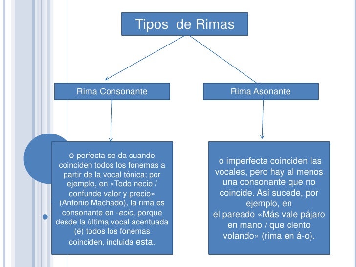 La rima