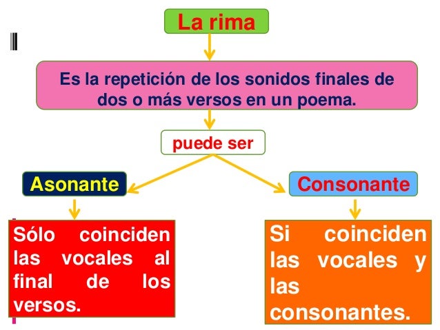 Tema 8. Género Lírico.
