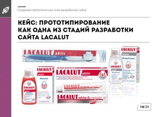 14/29
Создание прототипа как этап разработки сайта
Кейс: прототипирование
как одна из стадий разработки
сайта LACALUT
 