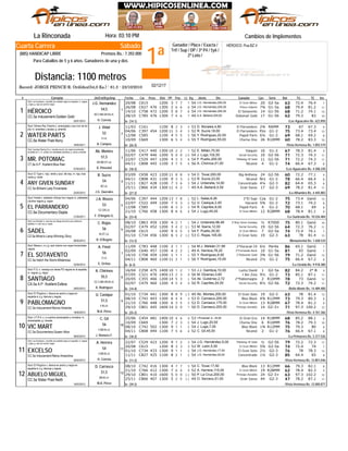 1ª
Sábado
Jinete
HÉROICO: Pus.BZ.V
La Rinconada Hora: 03:10 PM
Record: JORGE PRINCE-R. Ordóñez(54,0 Ks.) - 61.3 - 23/10/2010
Distancia: 1100 metros
Ganador / Place / Exacta /
Trif / Sup / DP / 3ª P4 / 5y6 /
2ª Loto /
Cuarta Carrera
(885) HANDICAP LIBRE Premios Bs.: 7.392.000
Para Caballos de 5 y 6 años. Ganadores de una y dos
# Ejemplar Jin/Ent/Kgs/imp CarFecha Dist PPPeso TGPos SerieDiv.Ll. Kg Ganador RatCps TE Ins
Cambios de Implementos
C61520/08 1200 3 77 7 7J.G. Hernández,200,00 El Gran Milton54 20 G2-5a 63 72.4 76.4
C62726/08 476 1300 2 86 6 11J.G. Hernández,200,00 Prince Gabriel54 7¾ G1-5a 68 79.4 81.2
C75814/10 472 1200 5 88 7 13J.G. Hernández,200,00 El Sotavento54 14 G1-56 68 71.2 74.1
C78528/10 476 1300 7 74 6 10A.A. Bellardi,200,00 Debonair Gold49 17 G1-56 62 79.3 83CC.5a Inducement-Golden Gold
1
De (14-1)25/01/2012
HÉROICO
/Los Aguacates Bs. 622.850
Stud: Los Audaces-c. amarilla con estrella negra en espalda; m. negras
y rojas; g. roja con pomón negro
1
H. Correia
BZ.V.BB.GR.M.LA.
54,5
J.G. Hernández
C16111/03 1100 8 52 3 9D. Morales,4,80 El Parrandero53 2¾ R6MM 73 67 67.3
C39704/06 454 1200 11 33 4 13R. Sucre,18,00 El Parrandero52 Pzo G1-2 75 73.4 73.4
C58512/08 1100 4 55 5 8Y. Rodríguez,22,50 Popoli Parts56 6¼ G1-2 69 68.1 69.2
C66910/09 1300 6 95 4 10Y. Rodríguez,55,00 Chema One55 26 R10MM 60 78.2 83.3CC.6a Water Poet-Nony
2
De (26-2)18/02/2011
WATER PARTS
/Vista Hermosa Bs. 1.892.519
Stud: Gómez Rey Chacón-c. anaranjada y azul con sol en
p/e; m. amarillas y azules; g. amarilla
2
A. Campos
V.LA.
52
J. Vidal
C41711/06 440 1300 10 72 2 9E. Millán,70,00 Daiquirí52 16 G1-2 67 78.3 81.4
C47902/07 446 1200 5 100 0 11J. Lugo,102,00 Social Security54 10 G2-56 71 72.3 74.3
C52922/07 447 1200 4 83 3 11F. Puello,200,00 Thinking Of Gold54 11 G2-56 71 72.2 74.3
C80804/11 445 1100 3 67 5 8A. Chirinos,51,00 Nicanol56 4 G1-2 74 66.4 67.3CT.5a A.P. Xcellent-Blue Rain
3
De (18-3)07/02/2012
MR. POTOMAC
/Los Aguacates Bs. 4.308.220
Stud: Laureles Racing Inc-c. morada oscuro con rayas encontradas
amarillas en V; m. verdes con brazaletes amarillos; g. verde y amarilla
3
D. Pimentel
GR.BB.OT.LA.
51,5
Ab. Montes
C65803/09 423 1200 11 98 8 9C. Tovar,200,00 Big Anthony54 24 G2-56 60 72.2 77.1
C80804/11 431 1100 9 23 3 8R. Sucre,23,00 Nicanol53 Nrz G1-2 78 66.4 66.4
C82711/11 428 1100 7 33 6 8J. Urdaneta,14,00 Concentrado54 4¼ G2-3 82 64.4 65.3
C86625/11 434 1300 11 74 2 11A.A. Bellardi,5,50 Gran Sasso49 17 G2-3 69 78.2 81.4CC.5a Brilliant-Lady Encantada
4
De (27-2)22/02/2012
ANY GIVEN SUNDAY
/La Alhambra Bs. 4.445.883
Stud: El Tigre-c. roja, verde y azul, dib esp. m. roja, braz
verde g. verde
4
J.G. Querales
BZ.LA.
54
R. Sucre
C39704/06 444 1200 13 17 8 13L. Salas,8,26 2ºEl Supi52 Cza G1-2 75 73.4 Ganó
C52222/07 449 1200 7 25 3 8U. Casique,2,40 Harvard52 5¾ G1-2 72 73.1 74.2
C58512/08 1100 6 33 3 8R. Capriles,8,00 Popoli Parts54 4 G1-2 70 68.1 69
C76621/10 458 1300 8 48 6 9J. Lugo,45,00 El Gran Milton54 12 R28MM 68 78.4 81.1CC.6a Documentary-Dejala
5
De (23-4)21/04/2011
EL PARRANDERO
/La Quebrada Bs. 10.526.484
Stud: Hostal-c. plateado c/franjs horz negras m. plateadas
c/puños negros g. negra
5
F. D'Angelo G.
CC.GR.LA.
53
J.A. Rivero
C86308/10 459 1300 4 12 1 10J. Urdaneta,96,46 2ºAny Given Sunday54 ½ R7000 75 80.1 Ganó
C47902/07 452 1200 3 114 2 11M. Ibarra,12,00 Social Security53 19 G2-56 64 72.3 76.2
C61520/08 1200 9 55 5 7F. Puello,35,00 El Gran Milton54 7 G2-5a 74 72.4 74.1
C73401/10 456 1300 6 123 2 13C. Rojas,105,00 El Gran Soto53 19 G2-3 63 78 81.4CZ.5a Miner's Lamp-Winning Glory
6
De (13-3)06/05/2012
SADEL
/Monumental Bs. 1.658.534
Stud: Los Parada I-c. azul rey con dibujo de sol en p/e y letras en
espalda; m. azul rey; g. negra
6
R. D'Ángelo
M.OT.LA.
56
C. Rojas
C78311/09 448 1100 2 11 1 7M.J. Meleán,31,99 2ºHuracán Eli54 6¼ Per4a 86 65.1 Ganó
C64602/09 457 1100 4 12 2 7A. Herrera,78,20 2ºFernando Rock49 10 G1-5a 81 65 Ganó
C75814/10 459 1200 1 11 1 13Y. Rodríguez,6,92 2ºDebonair Gold55 3¾ G1-56 79 71.2 Ganó
C80804/11 460 1100 11 52 1 8Y. Rodríguez,15,00 Nicanol56 2½ G1-2 75 66.4 67.2CC.5a Hatch the Storm-Misteriosa
7
De (6-3)23/04/2012
EL SOTAVENTO
/La Giralda Bs. 9.918.380
Stud: Mares-c, m y g. azul marino con rayas horizontales
negras
7
E. Ochoa
V.LA.
56
A. Finol
2° BC25816/04 475 1400 10 71 2 9J.J. Gamboa,10,00 Lucky David53 1 G2-5a 82 84.2
C32107/05 470 1400 13 92 3 11M. Dicenso,3,60 I Am Zeta56 9½ G1-2 73 85.1 87.1
C35520/05 466 1200 14 15 3 12Ak. Gutiérrez,2,72 2ºPablomagno54 2 R10MM 78 73 Ganó
C47902/07 460 1200 4 95 4 11R. Capriles,24,00 Social Security50 8½ G2-56 72 72.3 74.2CA.5a A.P. Xcellent-Esfera
8
De (14-4)29/03/2012
SANTIAGO
/Bello Monte Bs. 14.489.400
Stud: P.G.-c. naranja con letras PG negras en la espalda;
m. negras; g. negra
8
A. Rodríguez
CC.V.BB.GR.M.LA.
55,5
A. Chirinos
C73401/10 441 1300 8 138 9 13Ab. Montes,200,00 El Gran Soto49 19 G2-3 63 78 81.4
C74208/10 443 1300 6 34 4 8D. Carrasco,200,00 Blue Black53 4¾ R12MM 73 79.3 80.3
C76621/10 448 1300 6 53 5 9D. Carrasco,175,00 El Gran Milton52 13 R28MM 67 78.4 81.2
C80129/10 445 1600 14 70 0 12D. Carrasco,200,00 Príncipe Asnaldo50 14 G2-3+ 71 97.3 100.2CC.5a Inducement-Nonna Amanda
9
De (25-2)18/02/2012
PABLOMAGNO
/Vista Hermosa Bs. 4.761.366
Stud: El Pingüino-c. blanca en pecho y negra en
espalda:m y g. blancas y negras
9
M.A. Pérez
V.M.LA.
51,5
U. Casique
C45425/06 481 1400 10 64 6 6I.Pimentel Jr.,18,00 El Gran Eco53 14 R18MM 68 85.2 88.1
C66910/09 1300 7 22 3 10J. Lugo,20,00 Chema One54 6 R10MM 76 78.2 79.3
C74208/10 502 1300 9 21 1 8J. Lugo,7,00 Blue Black54 1¾ R12MM 75 79.3 80
C80804/11 494 1100 7 45 6 8C. Gil,45,00 Nicanol52 2 G1-2 76 66.4 67.1CC.5a Documentary-Queen Alice
10
De (18-2)28/02/2012
VIC MART
/La Primavera Bs. 5.377.526
Stud: J.F.R.A.-c. a cuadros anaranjados y morados; m.
anaranjadas; g. morada
10
J. Romero F.
V.BB.M.LA.
56
C. Gil
C52922/07 423 1200 9 31 2 11J.G. Hernández,5,00 Thinking Of Gold54 ½ G2-56 79 72.2 72.3
C61520/08 1200 8 33 3 7W. León,5,50 El Gran Milton53 5¾ G2-5a 74 72.4 74
C73401/10 433 1300 9 21 1 13J.G. Hernández,17,50 El Gran Soto54 2½ G2-3 76 78 78.3
C82711/11 425 1100 8 22 1 8J.G. Hernández,20,00 Concentrado54 1¼ G2-3 85 64.4 65CC.5a Inducement-Reina Amandina
11
De (11-2)26/04/2012
EXCELSO
/Vista Hermosa Bs. 12.801.046
Stud: Los Audaces-c. amarilla con estrella negra en espalda; m. negras
y rojas; g. roja con pomón negro
11
H. Correia
V.BB.M.LA.
54
A. Herrera
C74208/10 416 1300 4 57 7 8C. Tovar,17,50 Blue Black54 13 R12MM 66 79.3 82.1
C76621/10 412 1300 7 96 4 9A. Herrera,115,00 El Gran Milton52 19 R28MM 62 78.4 82.3
C80129/10 410 1600 5 110 0 12P. La Cruz,200,00 Príncipe Asnaldo50 24 G2-3+ 63 97.3 102.2
C86625/11 407 1300 5 112 5 11O. Serrano,51,00 Gran Sasso49 44 G2-3 47 78.2 87.1CC.5a Water Poet-Neith
12
De (39-2)16/03/2012
ABUELO MIGUEL
/Vista Hermosa Bs. 12.000.877
Stud: El Pingüino-c. blanca en pecho y negra en
espalda:m y g. blancas y negras
12
M.A. Pérez
BB.M.LA.
51,5
D. Carrasco
02/12/17
 