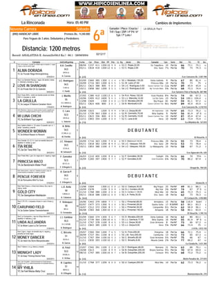 6ª
Sábado
Jinete
LA GRULLA: Pus.V
La Rinconada Hora: 05:40 PM
Record: ASIALATINA-E. Jaramillo(56,0 Ks.) - 68.1 - 28/08/2004
Distancia: 1200 metros
Ganador / Place / Exacta /
Trif / Sup / 2DP / 4ª P4 / 6ª
5y6 / 7ª Loto /
Novena Carrera
(890) HANDICAP LIBRE Premios Bs.: 9.240.000
Para Yeguas de 3 años. Debutantes y Perdedores
# Ejemplar Jin/Ent/Kgs/imp CarFecha Dist PPPeso TGPos SerieDiv.Ll. Kg Ganador RatCps TE Ins
Cambios de Implementos
C23708/04 411 1200 10 69 9 14C. Rojas,22,00 Go Taquillera53 10 Per3a 66 73.1 75.1
C81805/11 410 1200 12 28 6 12C. Rojas,3,00 Dra. Sanz53 7½ Per3a 70 73 74.3
YC.3a Thunder Ridge-Winningfuhrlong
1
De (2-0)02/03/2014
ALMA DORADA
/Los Caracaros Bs. 2.587.700
Stud: Los Audaces-c. amarilla con estrella negra en espalda; m. negras
y rojas; g. roja con pomón negro
1
H. Correia
GR.M.LA.
54,5
A.A. Castillo
C66003/09 385 1300 1 62 4 11J. Motabán,135,00 Doña Galinda50 9 Per3a 67 80 81.4
C71624/09 383 1200 6 55 5 9W. León,27,50 Princess Mila51 10 Per3a 70 73 75
C82305/11 388 800 5 30 4 12J.C. Rodríguez,3,50 Queen Carmen Tea54 Cza PerNF 89 45.4 45.4
C85819/11 382 1200 3 55 3 10J.C. Rodríguez,6,00 My Terruño Mate54 5¾ Per3a 68 73.3 74.4YC.3a Private War-Oh So Splendid
2
De (4-0)09/05/2014
LOVE IN SHANGHAI
/Los Samanes Polo & Racing Bs. 887.980
Stud: Los Samanes Racing-c. negra, dib samán y letras
m. r/blancas y doradas g. rayas
2
F. Parilli
V.GR.LA.
54,5
J.C. Rodríguez
C38027/05 410 1100 13 66 5 11R.A. Pérez,102,00 Gran Paulina54 8¼ Per3a 74 66 67.3
C40510/06 412 1600 5 55 3 6J.J. Mancilla,14,00 La De Caro53 23 Per3a 54 100.1 104.4
C60413/08 1300 3 130 0 14D. Morales,200,00 Big Peque53 81 PerNF 04 81.1 97.2
C82305/11 400 800 3 20 3 12B. Monticelli,4,00 Queen Carmen Tea54 Nrz PerNF 89 45.4 45.4YC.3a League Of Nations-Canadian Storm
3
De (5-0)17/03/2014
LA GRULLA
/Los Caracaros Bs. 2.210.910
Stud: Grupo AAA-c. verde con bandas azules con letras
AAA; m. turquesa; g. verde
3
A. Rodríguez
CC.V.BB.M.LA.
55
J. Morillo
C62320/08 1200 5 99 9 13J.J. Zerpa,80,00 Mi Inspiración54 14 PerNF 65 73.3 76.2
6° SC73901/10 363 1300 1 50 0 12R. Cermeño,70,00 Niña Sophia52 9 PerNF 56 81.4
C82305/11 356 800 4 90 9 12R. Cermeño,10,00 Queen Carmen Tea52 10 PerNF 81 45.4 47.4
C84312/11 354 1200 3 70 0 11C. Lara,9,00 Hera52 10 PerNF 63 73.4 75.4YC.3a Brilliant-Top Legend
4
De (7-0)05/04/2014
MI LUNA CHICHI
/La Alhambra Bs. 167.810
Stud: Alhambra-c. blanca con rombos azules en pecho; espalda azul;
m. azules con brazaletes amarillos y rojos; g. azul con pompón rojo
4
L. Valerón
GR.M.LA.
52,5
C. Lara
D E B U T A N T E
YC.3a Brilliant-Reason to Ransom
5
De (0-0)23/02/2014
WONDER WOMAN
/El Rosal Bs. 0
Stud: Sadler's Wells I-c. 1/2 verde 1/2 amarillo vert. m. 1
verde 1 amarilla g. amarilla
5
M. Petrillo
CC.BB.LA. (L)
54,5
A. Brito
C71624/09 363 1200 7 89 8 9E. Betancourt,140,00 Princess Mila55 29 Per3a 55 73 78.4
C81805/11 382 1200 8 119 0 12J.C. Vásquez,100,00 Dra. Sanz54 29 Per3a 53 73 78.4
C85319/11 380 1100 3 87 9 9J.C. Vásquez,100,00 La Malagueña54 22 Per3a 58 67 71.2
YC.3a Da' Tara-Wild Toy
6
De (3-0)26/03/2014
TÍA REBE
/Los Aguacates Bs. 630
Stud: Estrella J.D.J.S. II-c. azul con estrella blanca en
espalda; m; verdes; g. azul
6
M. Salswach
CC.M.LA.
54,5
J.C. Vásquez
TFinC21026/03 405 1200 9 38 6 11F. González,36,00 Twilight52 3¾ Per3a 66 74
C26016/04 397 1400 5 47 7 9F. González,8,00 Gran Escarlata52 6¾ Per3a 70 86.2 87.4
YA.3a Bandoneón-Water Proof
7
De (2-0)17/03/2014
PRINCESA MACO
/Oropal Bs. 700.520
Stud: Prado Alto-c. gris, círc negro p/e m. negras g. negra
7
F. D'Angelo G.
BZ.CC.LA.
52,5
F. González
D E B U T A N T E
YA.3a Pencuelino-Wild For Sure
8
De (0-0)07/03/2014
PENCUE FOREVER
/Urama Bs. 0
Stud: Haras Urama-c. verde con 7 estrellas en pecho y logo con
nombre amarillo en espalada; m. azules: g. amarilla
8
F. D'Angelo G.
CC.LA.
54,5
A. García P.
C60413/08 1300 11 100 0 14U. Casique,30,00 Big Peque50 25 PerNF 49 81.1 86.1
3° SC67810/09 1100 5 20 9 12G.J. Cordero,45,00 Big Star54 3¾ PerNF 74 67
C76821/10 389 1200 2 60 0 14G. Cordero V.,105,00 Mozi Mía55 10 Per3a 65 73.3 75.3
C81805/11 388 1200 11 90 0 12L.A. Peña,30,00 Dra. Sanz50 18 Per3a 62 73 76.3YC.3a Georgetown-Meditación
9
De (10-0)17/01/2014
GOLD CITY
/El Centauro Bs. 3.450.800
Stud: Sant Omero-c. a franj horiz blanco, lila y rojo m.
rojas g. verde
9
A. Catanese
V.BB.M.LA.
50
L.D. Avila
AveriC44324/06 379 1800 7 51 1 7J. Pimentel,88,00 Armadora50 15 Per3a 58 116.4
C47702/07 373 1300 5 52 4 8J. Pimentel,28,00 Dasha Sofía50 17 R30MM 61 80.1 83.3
C51216/07 372 1500 8 31 1 4J. Pimentel,34,00 Campanilla50 6½ Per3a 62 94.4 96.1
C58306/08 366 1300 10 100 0 11J. Pimentel,150,00 Amapola50 18 Per3a 58 80.1 83.4YA.3a Golden Spikes-Thanksfortheirish
10
De (13-0)26/02/2014
CARUPANO FIELD
/El Rosal Bs. 1.199.710
Stud: C.R.V.R.-c. turquesa y fucsia; m. azul y fucsia; g.
azul
10
D. Fernández
BB.LA.
50
F. Velásquez
C66003/09 374 1300 5 76 7 11D. Morales,200,00 Doña Galinda55 16 Per3a 62 80 83.1
8° SC73901/10 364 1300 10 78 5 12J.J. Gamboa,17,50 Niña Sophia55 10 PerNF 55 81.4
C76721/10 378 1100 9 54 5 14J.J. Zerpa,35,00 Gran Armonía55 8 PerNF 73 66 67.3
C84312/11 385 1200 5 33 2 11J.J. Zerpa,8,00 Hera55 5¾ PerNF 66 73.4 75YZ.3a Mister Lopez-La De Carmona
11
De (9-0)21/04/2014
LINDA ALEJANDRA
/J.R Bs. 2.812.150
Stud: La Concepción-c. roja con dibujo blanco en
espalda; m. blancas; g. roja
11
A. Rodríguez
CC.V.GR.BB.
55,5
J.J. Gamboa
C56029/07 394 1200 7 76 5 11A. Finol,200,00 Pelegrina52 18 Per3a 66 72.1 75.4
C72730/09 391 1100 8 54 5 12J.M. Toro,200,00 Camilucha54 13 Per3a 73 65 67.3
C76721/10 394 1100 10 35 3 14C. Briceño,60,00 Gran Armonía50 5¼ PerNF 75 66 67
C83011/11 393 1100 10 22 2 10C. Briceño,9,00 Abuela Zaida50 2¾ Per3a 77 66.2 67YC.3a Hatch the Storm-Maryandrevalen
12
De (8-0)22/03/2014
MONEY DANCER
/La Giralda Bs. 3.431.300
Stud: Cigar-c. negra, sol amarillo esp m. negras g.
amarilla con borla negra
12
N. García
BZ.M.LA.
51
C. Briceño
C54223/07 391 1100 2 102 0 13Y. Rodríguez,48,00 Romana55 21 Per3a 63 66 70.1
C61319/08 1100 4 99 9 12B. Estupiñán,200,00 Reyna Sonrisa54 9½ Per3a 70 67.4 69.4
C74708/10 385 1200 10 48 7 14B. Estupiñán,200,00 Cenzura54 9½ Per3a 68 73.2 75.2
YC.3a Keep Thinking-Electra Parts
13
De (3-0)25/03/2014
MIDNIGHT LADY
/Belén Paradise Bs. 277.870
Stud: Tríptico-c, m y g. blanco y morado
13
E. Ochoa
GR.BB.LA.
53,5
A. Finol
C76821/10 377 1200 6 80 0 14U. Casique,200,00 Mozi Mía50 14 Per3a 62 73.3 76.2
YC.3a Fast Macau-Baby Cruz
14
De (1-0)26/03/2014
MY YHILA
/Buenaventura Bs. 210
Stud: Lcda. Franyelith-c. verde fluorescente con franja blancas y
naranja en p/e; m y g. verdes fluorescentes con brazaletes blancos y
naranja
14
R. D'Ángelo
BB.M.LA.
51
R. Capriles
02/12/17
 