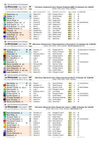 8ª
3:55
# SRP JINETE % Victorias LaR 2017 E Ks. Ml/lL PUESTOS
4 Hypernova 29 72 Meleán M J 5 54,5 Arteaga Carlos A 9/5 2N ...