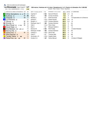 12ª
5:50
# EJEMPLAR DSC CAMBIO DE IMPLEMENTOS DIST SRP JINETE % Victorias LaR 2017 E Ks. Ml/lL PUESTOS
5 White Sensations ...