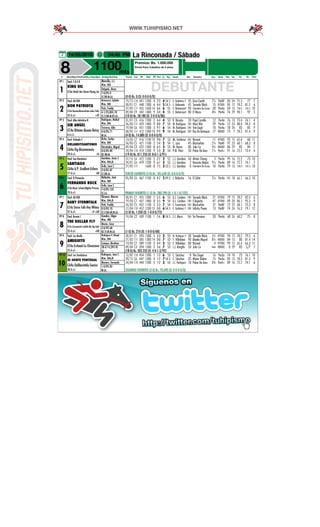 14/05/2016 04:45 PM La Rinconada / Sábado
8 1100mts
Premios: Bs. 1.000.000
Per4a Para Caballos de 4 años.
# Stud/Ejem/Pel/Pad/Ds.c/Imp.Ejem Jin/Kgs/Ent/Imp Fecha Car PF Dist PP Pos Ll. Kg. Jinete Div. Ganador Cps Serie Rat Var TG TE Part
PP 1
1
Stud: C.R.V.R.
KING OIL
CC4a Hatch the Storm-Flying Jet
Mancilla, J.J.
Ks. 53
Delgado, Alexis
7-0/0% 0
CC.BB.M.LA.
DEBUTANTE(0-0) Bs. 0 (D: 0-0-0-0/0)
PP 2
2
Stud: AK-KIN
DON PATRIOTA
CZ4a Danceinthesunshine-Lakes Folly
35 d s/c +OT
Betancourt, Eglinder
Ks. 55
Petit, Freddy
4-1/25,00% 78
CC.V.BB.M.OT.LA.
19/12 C10 441 1200 4 2-3 4 54.5 E. Gutiérrez F 35 Gran Everth 7¼ PerNF 83 24 75.3 77 7
30/01 C1 448 1300 6 4-4 5 54.5 J. Urdaneta 45 Tornado Black 15 R7000 85 12 78.2 81.2 6
27/02 C11 455 1600 14 6-6 6 55 E. Betancourt 90 Chanteiro Do Eume 20 Per4a 69 13 100.3 104.3 10
09/04 C9 442 1400 9 3-4 4 55 E. Betancourt 80 El Mozo 8¾ Per4a 76 29 90.1 92 5
(10-0) Bs. 58.180 (D: 2-0-0-0/86)
PP 3
3
Stud: Alba Adriática-R
SIR ANGEL
CC4a Ottawa-Queen Betzy
6 d s/c
Rodríguez, Maikel
Ks. 54
Traversa, Aldo
4-0/0% 71
M.LA.
31/01 C3 416 1200 2 4-4 4 53 K. Briceño 20 Papá Camillo 12 Per4a 76 13 73.4 76.1 4
26/03 C11 429 1400 9 8-8 7 54 M. Rodríguez 100 Maxi War 29 Per4a 57 23 88.4 94.3 8
19/04 C6 451 1300 3 9-7 6 54 M. Rodríguez 200 Van Gogh 10 Per4a 78 26 83 85 9
08/05 C11 412 1300 10 9-9 9 54 M. Rodríguez 200 Rey De Antioquia 17 R8000 75 7 78.2 81.4 9
(4-0) Bs. 14.080 (D: 0-0-0-0/0)
PP 4
4
Stud: Orlando F
ORLANDITOANTONIO
CA4a Vig-Bicentenaria
20 d s/c -LA
Brito, Carlos
Ks. 55
Hernández, Miguel
0-0/0% 89
BZ.BB.M.
13/03 C7 416 1100 10 9-8 7 53 Ak. Gutiérrez 200 Nicanol 11 R7000 92 15 65.4 68 11
26/03 C5 421 1100 2 5-4 2 54 C. Lara 45 Blackwhite 2¼ PerNF 97 23 68.1 68.3 8
09/04 C3 422 1300 8 6-5 3 53 M. Ibarra 80 Julio Ce 4½ R8000 86 29 83 84 7
24/04 C10 414 1200 9 5-3 2 54 P.M. Páez 50 Poker De Ases 7¼ Per4+ 91 16 72.2 73.4 6
(19-0) Bs. 811.250 (D: 8-0-1-3/91)
PP 5
5
Stud: San Doménico
SANTIAGO
CA4a A.P. Xcellent-Esfera
77 d s/c -GR
Gamboa, Jesús J.
Ks. 54,5
Ávila, Juan C.
2-0/0% 87
CC.BB.LA.
27/12 C6 472 1200 2 2-7 2 52 J.J. Gamboa 50 Mister Champ 3 Per3a 95 16 72.2 73 10
24/01 C6 479 1200 9 6-7 3 53 J.J. Gamboa 7 Huracán Mejías 9¼ Per4a 89 16 72.2 74.1 7
27/02 C11 1600 8 7-5 3 53.5 J.J. Gamboa 0 Chanteiro Do Eume 10 Per4a 79 13 100.3 102.3 10
TERCER FAVORITO (3-0) Bs. 185.630 (D: 0-0-0-0/0)
PP 6
6
Stud: El Primacho
FERNANDO ROCK
CC4a Music School-Mighty Princess
70 d s/c
Baliache, José
Ks. 50
Ávila, Juan C.
7-0/0% 102
CC.LA.
05/03 C6 467 1100 8 4-2 2 49.5 J. Baliache 16 El Zahir 2¼ Per4a 102 18 66.1 66.3 10
PRIMER FAVORITO (1-0) Bs. 280.290 (D: 1-0-1-0/102)
PP 7
7
Stud: AK-KIN
BABY STORMTALK
CC4a Storm Talk-Hey Whitey
27 d s/c +V +GR
Dicenso, Marcos
Ks. 54,5
Petit, Freddy
0-0/0% 70
CC.V.BB.GR.M.LA.
30/01 C1 455 1300 7 5-5 6 53 G.J. Cordero 200 Tornado Black 21 R7000 79 12 78.2 82.3 6
19/03 C7 457 1400 8 5-5 9 54 G.J. Cordero 200 Il Argento 47 R7000 49 20 86.1 95.3 9
26/03 C5 452 1100 5 2-3 7 54 E. Fuenmayor 200 Blackwhite 27 PerNF 72 23 68.1 73.3 8
17/04 C10 452 1200 13 0-0 6 54.5 E. Gutiérrez F 200 Infinity Power 13 PerNF 74 26 76.3 79.1 12
(5-0) Bs. 1.050 (D: 1-0-0-0/72)
PP 8
8
Stud: Bronte I
THE DOLLAR FLY
CC4a Commanche Saddle-My Big Gold
25 d s/c +GR
Guedez, Edgar
Ks. 49
Morón, César
3-0/0% 68
BZ.V.GR.M.LA.
19/04 C2 439 1100 1 7-6 8 54.5 J.J. Meza 200 Va Pensiero 33 Per4a 68 26 68.2 75 8
(1-0) Bs. 210 (D: 1-0-0-0/68)
PP 9
9
Stud: Los Bacile
AMIGUITO
CC4a Ershaad-La Climastone
35 d s/c
Rodríguez V, Misael
Ks. 54
Campos, Abraham
28-4/14,29% 81
LA.
30/01 C1 393 1300 5 3-3 3 53 M. Rodríguez V 30 Tornado Black 5½ R7000 94 12 78.2 79.3 6
21/02 C11 385 1300 14 0-0 7 53 F. Villalobos 90 Abuelo Miguel 8½ R8000 84 13 80 81.4 14
13/03 C7 389 1100 2 4-4 3 53 F. Villalobos 80 Nicanol 4 R7000 99 15 65.4 66.3 11
09/04 C3 394 1300 3 5-6 7 53 J.J. Rengifo 50 Julio Ce Rodó R8000 0 29 83 S/T 7
(18-0) Bs. 302.232 (D: 4-0-1-2/92)
PP 10
10
Stud: Los Fantásticos
SE SIENTE PORTUGAL
CA4a Deliberately-Sonica
20 d s/c
Rodríguez, Jean C.
Ks. 54,5
Moreira, Fernando
1-0/0% 82
M.LA.
12/07 C10 454 1200 1 1-2 6 53 C. Sánchez 8 The Singer 16 Per3a 74 10 73 76.1 10
20/12 C6 447 1300 4 1-2 7 54.5 C. Sánchez 35 Mister Duban 15 Per3a 85 13 78.3 81.3 9
24/04 C10 444 1200 5 1-2 3 54 J.C. Rodríguez 18 Poker De Ases 8¾ Per4+ 89 16 72.2 74.1 6
SEGUNDO FAVORITO (3-0) Bs. 70.690 (D: 0-0-0-0/0)
 