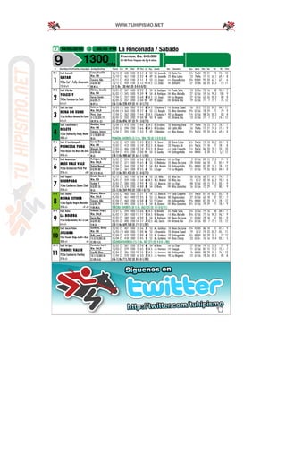 14/05/2016 05:10 PM La Rinconada / Sábado
9 1300mts
Premios: Bs. 640.000
G1-56 Para Yeguas de 5 y 6 años.
# Stud/Ejem/Pel/Pad/Ds.c/Imp.Ejem Jin/Kgs/Ent/Imp Fecha Car PF Dist PP Pos Ll. Kg. Jinete Div. Ganador Cps Serie Rat Var TG TE Part
PP 1
1
Stud: Kaizen 8
QATAR
YC5a Cat's Folly-Amaranta
153 d s/c -V
Catarí, Franklin
Ks. 49
Traversa, Aldo
4-0/0% 82
BB.M.LA.
28/12 C9 438 1200 8 4-4 4 52 Ed. Jaramillo 13 Doña Fina 5¾ Per34 90 21 74 75.1 10
25/10 C3 461 1100 3 2-2 4 49 Ed. Jaramillo 25 Miss Latina 13 Per4a 77 15 67.1 69.4 8
07/11 C3 453 1100 3 1-1 1 53 J.J. Zerpa 20.92 Shysselkarina 3¾ R3000 95 20 67.1 67.1 6
13/12 C5 454 1100 3 1-2 11 54.5 J.J. Zerpa 45 Katsumi 27 G1-4a 66 20 67.3 73 11
(4-1) Bs. 130.461 (D: 0-0-0-0/0)
PP 2
2
Stud: Villa Mar
YOLEXSY
YA5a Famoso-La Tutti
6 d s/c
Chirinos, Asnaldo
Ks. 54
García, Cástulo
0-0/0% 71
M.OT.LA.
24/01 C2 347 1400 8 2-2 7 54 M. Rodríguez 100 Paola Sofía 13 G1-5a 70 16 88 90.3 7
06/02 C11 345 1500 9 3-9 9 54 M. Rodríguez 200 Miss Michelle 27 G1-56 59 16 94.3 100 9
17/04 C3 357 1300 3 6-8 8 54.5 J.J. Zerpa 200 La Magenta 27 G1-56 63 26 82.3 88 8
08/05 C8 357 1200 2 0-0 12 49 H. López 200 Victoria Mía 19 G1-56 71 7 72.1 76 12
(16-1) Bs. 228.459 (D: 4-1-0-1/74)
PP 3
3
Stud: Los Casal
NENA DO EUME
YC5a Brilliant-Minena Do Eume
6 d s/c
Gutiérrez, Eduardo
Ks. 54,5
Pérez, César
3-1/33,33% 77
GR.OT.LA. (L)
26/03 C12 366 1300 9 9-9 8 54.5 E. Gutiérrez F 150 Victoria Speed 16 G1-2 77 23 81.2 84.3 11
09/04 C10 363 1200 8 7-7 6 53 J.J. Rengifo 55 Miss Llamativa 9¾ G1-56 78 29 77 79 9
17/04 C3 362 1300 1 4-4 2 54.5 E. Gutiérrez F 90 La Magenta 1¾ G1-56 88 26 82.3 83 8
08/05 C8 350 1200 9 0-0 10 50 W. León 45 Victoria Mía 13 G1-56 77 7 72.1 74.4 12
(41-2) Bs. 896.187 (D: 9-1-3-0/78)
PP 4
4
Stud: Transformers I
DELETE
YZ5a Stalwartly-Holly Water
28 d s/c
Motabán, Jesús
Ks. 49
Catanese, Antonio
2-1/50,00% 81
M.LA.
25/04 C12 413 1200 1 4-6 7 54.5 R. Escalona 50 Amazing Shine 19 Per4a 76 23 74.3 78.2 7
23/05 C6 394 1200 2 6-6 8 54.5 R. Escalona 60 Lalita Mini 16 Per4a 77 21 74.3 77.4 9
16/04 C1 393 1100 1 3-3 1 49 J. Motabán 46.83 Miss Kariney 9½ Per56 92 24 69.4 69.4 8
PRIMERA FAVORITA (3-1) Bs. 384.730 (D: 0-0-0-0/0)
PP 5
5
Stud: El Toro-Quisquella
PRINCESA YURA
YA5a Bayou The Moon-Me Ama
42 d s/c -V
García, Elvins
Ks. 49
Alvarado, Beatriz
0-0/0% 64
M.LA.
14/02 C3 429 1300 7 4-3 3 52.5 M. Ibarra 30 Reina Esther 6¾ Per56 74 18 83.2 84.4 8
29/02 C1 413 1200 5 7-8 7 52.5 M. Ibarra 20 Princess Lili 6¼ Per56 71 18 77 78.1 8
12/03 C4 406 1100 10 7-4 1 52.5 M. Ibarra 54.28 Lady Coquette 1¼ Per56 86 20 70.1 70.1 10
02/04 C5 415 1200 2 0-0 12 54 O. Guedez 140 Unforgettable Rodó R8000 0 28 76.1 S/T 12
(18-1) Bs. 488.667 (D: 6-0-1-1/65)
PP 6
6
Stud: Mamá Luisa
MISS VALE VALE
YC5a Aristocrat-Posh Pet
27 d s/c +GR
Rodríguez, Maikel
Ks. 54,5
Vielma, Manuel
0-0/0% 80
BZ.V.GR.M.LA.
20/02 C5 374 1200 6 5-6 3 52.5 E. Meléndez 100 La Chipi 2 G1-56 89 15 73.3 74 9
29/02 C5 371 1300 9 6-5 8 53 E. Meléndez 55 Nena Do Eume 24 R5000 66 18 81 85.4 9
02/04 C5 364 1200 3 9-0 7 54 M.A. Meleán 50 Unforgettable 9½ R8000 81 28 76.1 78.1 12
17/04 C3 361 1300 8 5-5 6 55 J. Lugo 110 La Magenta 11 G1-56 79 26 82.3 84.4 8
(17-1) Bs. 201.433 (D: 5-1-0-0/78)
PP 7
7
Stud: Fagoes I
USURPADA
YC6a Canberra-Slawn Cheh
35 d s/c
Briceño, Kervin B.
Ks. 53
Escobar, F.
0-0/0% 76
M.LA.
26/12 C1 362 1100 6 5-6 6 53 J.G. Milla 65 Miss Jos 26 G1-56 60 21 69.1 74.2 7
25/01 C5 359 1100 7 5-6 6 54.5 M.J. Meleán 50 Miss Jos 15 G1-2 82 18 67.3 70.3 6
20/02 C5 380 1200 2 9-9 9 53 J.J. Mancilla 200 La Chipi 48 G1-56 43 15 73.3 83.1 9
09/04 C10 374 1200 4 8-8 8 54 E. Rivas 200 Miss Llamativa 16 G1-56 72 29 77 80.1 9
(35-1) Bs. 269.943 (D: 12-0-1-0/75)
PP 8
8
Stud: Obatalá
REINA ESTHER
YZ6a Águila Negra-Marialex
35 d s/c +V +M
Dicenso, Marcos
Ks. 54,5
Traversa, Aldo
3-0/0% 79
V.BB.M.LA.
14/02 C3 460 1300 2 2-1 1 54 J.J. Mancilla 22.34 Lady Coquette 3½ Per56 81 18 83.2 83.2 8
05/03 C3 461 1400 12 3-5 5 53 J.J. Mancilla 80 Organizadora 27 G1-56 63 18 87 92.2 7
02/04 C5 460 1200 6 0-8 8 53 F. Catarí 200 Unforgettable 9¾ R8000 81 28 76.1 78.1 12
09/04 C10 445 1200 5 5-5 5 54 M. Dicenso 200 Miss Llamativa 8½ G1-56 79 29 77 78.4 9
TERCERA FAVORITA (8-1) Bs. 363.935 (D: 1-1-0-0/81)
PP 9
9
Stud: Rafen
LA BOLERA
YZ5a Inallprobability-She's A Lady
6 d s/c
Urdaneta, Jorge J.
Ks. 54,5
García, Ney
0-0/0% 85
V.M.LA.
24/01 C2 394 1400 12 6-6 4 54.5 K. Briceño 65 Paola Sofía 3¾ G1-5a 79 16 88 88.4 7
06/02 C11 381 1500 11 7-7 5 54.5 K. Briceño 110 Miss Michelle 8¾ G1-56 77 16 94.3 96.2 9
29/02 C5 389 1300 4 9-9 5 54 M. Rodríguez 200 Nena Do Eume 11 R5000 79 18 81 83.1 9
08/05 C8 400 1200 14 7-7 7 50.5 A.G. García 200 Victoria Mía 5¼ G1-56 85 7 72.1 73.1 12
(30-1) Bs. 609.768 (D: 7-0-2-1/87)
PP 10
10
Stud: García Petion
JULIANA
YA5a Thunder Ridge-Judith's Road
20 d s/c +M
Gutiérrez, Aknay
Ks. 55
Ávila, Juan C.
15-3/20,00% 85
CC.BB.M.LA.
29/02 C5 407 1300 2 3-6 3 53 Ak. Gutiérrez 18 Nena Do Eume 3¾ R5000 86 18 81 81.4 9
26/03 C12 404 1300 1 0-0 10 53 I.Pimentel Jr. 70 Victoria Speed 19 G1-2 74 23 81.2 85.1 11
02/04 C5 410 1200 7 8-9 4 53 Ak. Gutiérrez 20 Unforgettable 3½ R8000 87 28 76.1 77 12
24/04 C5 418 1300 2 4-5 5 52 Ak. Gutiérrez 140 Rosa Champ 23 G2-3+ 76 16 78.4 83.2 5
SEGUNDA FAVORITA (15-1) Bs. 407.275 (D: 4-0-0-1/80)
PP 11
11
Stud: 98 Sport
TENDER VALUE
YC5a Canberra-Twirley
27 d s/c
Hernández, José G.
Ks. 54,5
Capella, Ulises
10-1/10,00% 84
CC.GR.M.LA.
20/02 C5 381 1200 3 7-8 8 54 A. Brito 160 La Chipi 17 G1-56 74 15 73.3 77 9
13/03 C1 379 1200 5 6-5 5 54.5 J.G. Hernández 170 Energía 11 G1-56 81 15 73.2 75.3 7
02/04 C5 386 1200 10 7-5 2 54.5 J.G. Hernández 200 Unforgettable ¾ R8000 90 28 76.1 76.2 12
17/04 C3 378 1300 6 3-3 7 54.5 J.G. Hernández 90 La Magenta 12 G1-56 78 26 82.3 85 8
(46-1) Bs. 715.762 (D: 8-0-0-1/84)
 