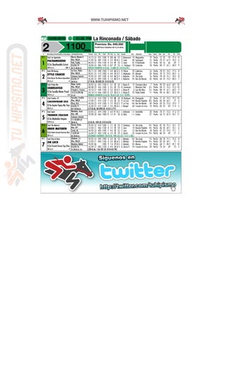 14/05/2016 01:30 PM La Rinconada / Sábado
2 1100mts
Premios: Bs. 640.000
Per56 Para Caballos de 5 y 6 años.
# Stud/Ejem/Pel/Pad/Ds.c/Imp.Ejem Jin/Kgs/Ent/Imp Fecha Car PF Dist PP Pos Ll. Kg. Jinete Div. Ganador Cps Serie Rat Var TG TE Part
PP 1
1
Stud: Los Aguacates
PACHANGUERO
CC5a Slaytheodds-Crisvic
392 d s/c +BB -V
Ibarra, Ramón E.
Ks. 52,5
Petit, Freddy
0-0/0% 79
BZ.CC.BB.M.LA.
14/12 C6 455 1200 9 8-8 6 52 E. Betancourt 14 Megavatios 19 Per2a 72 20 74 77.4 8
21/03 C6 482 1100 2 5-5 4 54.5 S. León 40 Leomiguel 15 Per4a 79 21 67.3 70.3 6
04/04 C2 496 1100 4 5-5 4 53 S. León 45 El Komander 15 Per4a 82 16 66 69 7
18/04 C6 486 1100 3 8-7 7 55 J.C. Rodríguez 70 Conticinio 18 Per4a 84 17 65.1 68.4 9
TERCER FAVORITO (4-0) Bs. 13.880 (D: 3-0-0-0/81)
PP 2
2
Stud: RH-Racing
STYLE CRAKER
CA5a Bayou The Moon-Imperialista
49 d s/c -V
La Cruz, Pedro
Ks. 52,5
Catanese, Antonio
0-0/0% 77
GR.M.LA.
28/11 C4 498 1200 7 3-4 6 55.5 K. Palma 20 Collective 16 Per4a 78 22 74.2 77.3 8
30/01 C4 512 1300 6 4-4 5 52.5 E. Meléndez 45 Moreda 24 Per56 70 12 79.3 84.2 6
29/02 C4 507 1200 6 4-4 6 52.5 J. Baliache 130 Tito Lindo 16 Per56 70 18 75.1 78.2 8
26/03 C3 449 1200 3 1-2 6 52.5 J. Baliache 45 Don De Mando 35 Per56 64 23 73.3 80.3 7
(7-0) Bs. 82.830 (D: 0-0-0-0/0)
PP 3
3
Stud: Prado Alto
SOBREAVISO
CC5a Sorolla-Water Proof
203 d s/c +LA
Rojas, Carlos
Ks. 55,5
D'Angelo G., Francisco
14-2/14,29% 86
CC.LA.
28/02 C6 442 1100 11 5-1 2 54 L. Reyes R. 15 Champion Maxi 7 Per4a 90 20 66.4 68.1 10
08/08 C9 456 1200 5 3-1 3 55 R. Sarmiento 7 Monsieur Filot 4½ Per4a 84 17 74.3 75.3 10
10/10 C7 448 1100 3 5-2 5 55.5 L. Reyes R. 6 Sun My Way 5½ Per4a 88 19 67.1 68.2 9
24/10 C12 446 1300 13 2-2 5 55.5 L. Reyes R. 35 Padre Estelar 11 Per4a 84 16 80.1 82.2 10
PRIMER FAVORITO (4-0) Bs. 90.672 (D: 2-0-1-0/89)
PP 4
4
Stud: Cuadra_37
CARJODOWAMI SOLE
CC5a Auyán Tepuy-My Toys
28 d s/c
González, Franklin
Ks. 49,5
Pérez, M.A.
0-0/0% 71
BZ.V.GR.M.LA.
19/12 C6 410 1200 5 9-9 8 54 M. Rodríguez 200 Distinguido 25 Per4a 71 24 74.2 79.2 10
12/03 C1 419 1100 7 5-5 3 52 P. La Cruz 200 Rancho Papelón 8¾ Per56 82 20 69.1 71 6
26/03 C3 419 1200 5 7-7 5 52.5 P. La Cruz 200 Don De Mando 30 Per56 69 23 73.3 79.3 7
16/04 C2 417 1100 1 5-5 4 53.5 J. Rangel 60 Campeón Do Eume 14 Per56 82 24 69 71.4 5
(12-0) Bs. 84.090 (D: 4-0-0-1/77)
PP 5
5
Stud: Igual
THUNDER CRACKER
CC5a Mediador-Impian
259 d s/c -V
Motabán, Jesús
Ks. 49
Catanese, Antonio
2-1/50,00% 67
BB.M.LA.
23/05 C5 474 1200 5 6-4 11 54.5 J. Urdaneta 7.50 Inimitable 20 Per4a 78 21 73.3 77.3 12
29/08 C8 466 1400 13 1-2 11 50 A. Brito 22.50 Estelar 27 Per4a 56 15 87.4 93.1 11
(2-0) Bs. 420 (D: 0-0-0-0/0)
PP 6
6
Stud: The Maturín
INDIO MATURÍN
CA5a States Account-Auroras Nice
28 d s/c
García, Elvins
Ks. 57
Cortéz, M.
1-0/0% 84
BZ.GR.M.LA.
29/02 C4 410 1200 1 1-1 5 53 Y. Gutiérrez 16 Tito Lindo 4½ Per56 81 18 75.1 76.1 8
12/03 C1 406 1100 8 1-1 2 54 C. Lara 14 Rancho Papelón 4¾ Per56 86 20 69.1 70.1 6
26/03 C3 400 1200 7 4-5 2 55 C. Lara 15 Don De Mando 18 Per56 81 23 73.3 77.1 7
16/04 C2 403 1100 6 2-2 2 59 E. García 22 Campeón Do Eume 9¾ Per56 86 24 69 71 5
SEGUNDO FAVORITO (20-0) Bs. 900.565 (D: 7-0-4-1/86)
PP 7
7
Stud: Hura & Dani
SIR LUCK
CC5a French Envoy-Top Class
28 d s/c -V
Jiménez, J.J.
Ks. 54,5
Mendoza, Maikel
0-0/0% 76
CC.GR.M.LA. (L)
29/02 C4 396 1200 3 3-2 3 53 J. Méndez 200 Tito Lindo 1¾ Per56 84 18 75.1 75.3 8
12/03 C1 403 1100 4 2-2 4 54.5 J. Méndez 18 Rancho Papelón 9¼ Per56 82 20 69.1 71 6
18/03 V6 1300 9 1-3 7 50.5 E. Arévalo 100 Murray 14 Per56 68 11 84.2 87.1 10
16/04 C2 403 1100 3 4-3 5 54.5 A. García P. 24 Campeón Do Eume 20 Per56 76 24 69 73 5
(28-0) Bs. 156.787 (D: 8-0-0-0/78)
 