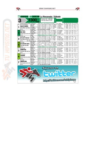 14/05/2016 02:00 PM La Rinconada / Sábado
3 1300mts
Premios: Bs. 1.000.000
G-1NF Para Yeguas de 4 años.
# Stud/Ejem/Pel/Pad/Ds.c/Imp.Ejem Jin/Kgs/Ent/Imp Fecha Car PF Dist PP Pos Ll. Kg. Jinete Div. Ganador Cps Serie Rat Var TG TE Part
PP 1
1
Stud: Armando Rodríguez
DALLA CARUSO
YZ4a Brilliant-Lady Macau
35 d s/c
Lugo, Jaime
Ks. 54
C.A. Arteaga
3-1/33,33% 80
CC.V.BB.M.LA.
31/01 C2 402 1500 13 7-5 5 52.5 E.B. Villasmil 22.50 Banda Ancha 16 Per4a 76 13 93 96.1 7
13/02 C10 406 1300 3 1-1 1 54.5 J. Urdaneta 42.13 Ami Ami Cza PerNF 89 20 82.1 82.1 13
20/03 C7 409 1300 8 5-5 6 53 V. Rodríguez 170 Donna Piu 21 R8000 75 14 79 83.1 8
09/04 C1 407 1200 1 5-6 6 54.5 J. Aray 130 White Sensations 21 R9000 80 29 74.2 78.3 6
(5-1) Bs. 225.970 (D: 2-1-0-0/82)
PP 2
2
Stud: El Bosque
MA JOLIE
YT4a Macho Again-How About Dattt
13 d s/c
Urdaneta, Jorge J.
Ks. 54,5
Douaihy, Michel
1-0/0% 87
V.M.LA.
18/10 C9 381 1300 1 1-4 7 54 D. Morales 145 Eva Angelina 13 G1-3a 91 18 78.4 81.2 8
13/02 C5 394 1100 8 1-3 3 54 J.C. Rodríguez 100 La De Nora 6 G1-4a 103 20 65.3 66.4 11
28/02 C1 388 1600 12 2-6 7 54.5 Jef. Velásquez 190 Mestalla 35 G1-4a 59 11 99.1 106.1 7
01/05 C12 381 1100 6 5-4 9 53 J.G. Milla 40 White Sensations 11 G1-4a 93 15 65.3 67.4 13
PRIMERA FAVORITA (8-1) Bs. 172.888 (D: 1-0-0-0/91)
PP 3
3
Stud: Hnos. MM
MY LUCKY PRINCESS
YZ4a Californian-Prospect Luck
13 d s/c +BZ +V -BB
J.J. Meza
Ks. 54,5
Carvajal, Y.
1-0/0% 79
BZ.CC.V.M.LA. (L)
12/09 C7 380 1400 9 7-7 7 54 O. Guedez 130 Vibrata 23 R5000 74 23 86.3 91.1 7
25/10 C4 375 1300 6 6-6 6 54 J.J. Meza 75 Stellar Parts 15 R6000 85 15 79 82 6
08/11 C8 372 1300 9 6-6 6 54.5 A. Güerere 200 New York Queen 24 R7000 74 14 79.1 84 6
01/05 C12 347 1100 12 0-0 13 54.5 J.J. Meza 200 White Sensations 23 G1-4a 81 15 65.3 70.1 13
(7-1) Bs. 134.170 (D: 2-0-0-0/79)
PP 4
4
Stud: Azatlán
MY DANCING MATE
YC4a Papa Lucas-Kala
13 d s/c
Zerpa, José J.
Ks. 54,5
Cachazo, César
4-0/0% 83
CC.LA. (L)
13/09 C7 432 1100 8 2-2 9 54.5 M.J. Meleán 17.50 Srta. Victoria 21 Per3a 79 17 65.3 69.4 10
22/11 C10 414 1100 11 1-4 1 55 E. Betancourt 7.92 Winning Hope ¾ Per3a 93 13 66.1 66.1 9
13/02 C5 1100 11 8-0 11 55 E. Betancourt 160 La De Nora 35 G1-4a 74 20 65.3 72.3 11
01/05 C12 407 1100 13 7-9 7 52.5 Y. Serrano 200 White Sensations 10 G1-4a 94 15 65.3 67.3 13
SEGUNDA FAVORITA (7-1) Bs. 191.010 (D: 0-0-0-0/0)
PP 5
5
Stud: KK Lander
HUMILDAD
YC4a Mister Wells-Lady Zora
7 d s/c
Delgado, Pey
Ks. 54
Lander, Jesús
1-0/0% 82
BB.GR.M.LA.
27/02 C6 375 1100 3 0-0 9 52.5 R.E. Ibarra 200 Miss Emiliana 25 R9000 79 13 65.1 70.1 10
20/03 C7 376 1300 6 7-6 8 53 R.E. Ibarra 200 Donna Piu 23 R8000 73 14 79 83.3 8
02/04 C2 385 1200 3 7-7 7 52.5 R.E. Ibarra 200 Mis Princesas 14 G-1NF 80 28 75.3 78.2 7
07/05 C9 389 1100 7 7-7 7 54 P. Delgado 200 Street Dance 11 R10MM 91 11 65.1 67.2 9
(16-1) Bs. 168.090 (D: 4-0-0-0/86)
PP 6
6
Stud: San Antón
CALIDAD
YC4a One Great Cat-La Hucha
13 d s/c
Hernández, José G.
Ks. 54,5
Cachazo, César
27-3/11,11% 79
CC.LA. (L)
06/03 C11 400 1200 12 3-4 9 52 C. Lara 200 Aroma 12 G1-4a 84 16 72.4 75.1 12
26/03 C7 399 1200 1 0-5 4 54.5 J.G. Hernández 200 Rosa Champ 11 G1-4a 95 23 72.1 74.2 10
10/04 C1 400 1800 5 3-3 5 54.5 J.G. Hernández 90 Miss Coa 16 G1-4a 75 27 117.3 120.4 6
01/05 C12 395 1100 11 0-0 5 49 Yef. Rodríguez 200 White Sensations 7¼ G1-4a 97 15 65.3 67 13
TERCERA FAVORITA (15-1) Bs. 549.590 (D: 5-0-2-0/65)
PP 7
7
Stud: Tríptico
AMERICANA
YC4a Champlain-American Lady
55 d s/c
Finol, Álvaro
Ks. 54
Lander, Jesús
5-0/0% 87
V.GR.LA.
29/11 C7 372 1200 4 4-7 4 57 A. Finol 27.50 Tremendura 6¼ Per3a 91 17 72.4 74 9
04/12 C1 373 1100 3 3-3 1 57 A. Finol 25.83 Lady Seraf 7¼ Per3a 96 14 65.4 65.4 6
27/02 C6 366 1100 7 3-5 7 54 A. Finol 55 Miss Emiliana 17 R9000 87 13 65.1 68.3 10
20/03 C7 357 1300 4 6-7 7 54 A. García P. 60 Donna Piu 23 R8000 73 14 79 83.3 8
(11-1) Bs. 365.554 (D: 2-0-1-0/81)
 