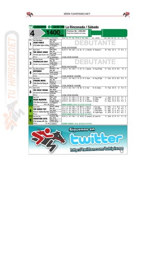 14/05/2016 02:30 PM La Rinconada / Sábado
4 1400mts
Premios: Bs. 1.000.000
Per3a Para Caballos de 3 años.
# Stud/Ejem/Pel/Pad/Ds.c/Imp.Ejem Jin/Kgs/Ent/Imp Fecha Car PF Dist PP Pos Ll. Kg. Jinete Div. Ganador Cps Serie Rat Var TG TE Part
PP 6
1
Stud: Pedro Miguel
JUAN PABLO
CC3a Golden Spikes-Castling
Brito, Andry
Ks. 52
Catanese, Antonio
4-1/25,00% 0
BB.M.LA.
DEBUTANTE(0-0) Bs. 0 (D: 0-0-0-0/0)
PP 7
2
Stud: C.R.V.R.
THE GREAT SEBAS
CT3a Macho Again-Cherokee's Disco
69 d s/c +BB
Finol, Álvaro
Ks. 54
Petit, Freddy
1-0/0% 60
CC.V.BB.GR.M.LA.
06/03 C9 403 1300 5 6-6 6 53 J.J. Mancilla 200 Benjamín Ii 38 Per3a 60 16 79 86.3 6
(1-0) Bs. 210 (D: 0-0-0-0/0)
PP 8
3
Stud: Sport Services
TOURRBILLON GRAY
CT3a Slew's Tizzy-Turnedsocharming
Rodríguez, Jean C.
Ks. 54
Castillo, Nelson
5-1/20,00% 0
BZ.CC.LA.
DEBUTANTE(0-0) Bs. 0 (D: 0-0-0-0/0)
PP 9
4
Stud: Albarrán-Robaina
ROTUNDO
CC3a A.P. Xcellent-Reina Castaña
25 d s/c
Pimentel Jr., Iván
Ks. 53
Parilli, Fernando
13-1/7,69% 83
GR.LA.
19/04 C1 442 1400 11 1-3 4 53 J. Urdaneta 50 King Of Flight 7¾ Per3a 83 26 88.2 90 8
(1-0) Bs. 30.250 (D: 1-0-0-0/83)
PP 10
5
Stud: Inrruca
STRONG MOVE
CA3a Show Up-Flying Jet
25 d s/c
Ybarra, Ángel
Ks. 49
Martínez, R.
1-0/0% 80
BZ.CC.BB.GR.M.LA.
19/04 C1 459 1400 12 5-8 5 49 A. Ybarra 200 King Of Flight 11 Per3a 80 26 88.2 90.3 8
(1-0) Bs. 20.230 (D: 1-0-0-0/80)
PP 11
6
Stud: C.R.V.R.
THE GREAT FRIEND
CC3a Hatch the Storm-Danielissima
28 d s/c
Villasmil, Edgar
Ks. 52,5
Delgado, Alexis
0-0/0% 88
CC.M.LA.
16/04 C10 406 1100 9 0-0 8 53 A. Finol 200 Mr. Rudeco 18 Per3a 88 24 67 70.3 12
(1-0) Bs. 210 (D: 0-0-0-0/0)
PP 12
7
Stud: C.R.O.
GRAN MARRÓN
CC3a Show Up-Guaicora
35 d s/c +GR -V -BB
Rojas, Carlos
Ks. 55,5
D'Ángelo, Ricardo
5-2/40,00% 91
GR.M.LA.
21/02 C7 451 1300 4 2-3 2 53 C. Rojas 70 Prince Sheik 5 Per3a 97 13 78.1 79.1 9
13/03 C8 451 1600 13 5-5 4 53 C. Rojas 90 Ruffius 20 HYPG2 83 15 98.1 102.1 6
09/04 C4 450 1500 14 2-3 3 55 R. Sarmiento 18 Waku 5¼ Per3a 93 29 94.4 95.4 8
PRIMER FAVORITO (3-0) Bs. 315.610 (D: 0-0-0-0/0)
PP 13
8
Stud: C.R.V.R.
THE GREAT TOY
CT3a A.P. Xcellent-Blue Rain
90 d s/c -BZ
García P., Alfredo
Ks. 54
Lanz, Rubén
8-0/0% 76
CC.BB.GR.M.LA.
29/11 C10 428 1400 7 8-8 8 54.5 L. Reyes R. 8 Don Jorge Rodó PAM2a 0 17 86.3 S/T 8
20/12 C8 446 1600 12 3-6 2 54 A. García P. 22.50 Black Model 2½ COMG1 92 13 99 99.3 7
24/01 C7 451 1600 10 2-3 3 53 C. Rojas 9 Shore Runner 4¾ FMG2 92 16 99.3 100.3 6
14/02 C4 441 1400 12 5-5 5 54 A. García P. 30 Capitán Negus 16 JVTG3 82 18 85.2 88.3 5
TERCER FAVORITO (8-0) Bs. 831.120 (D: 3-0-1-0/57)
PP 14
9
Stud: Tato Zeta
SEBASTIÁN ZETA
CC3a Vacation-Jill's Sky
35 d s/c +CC +M
Sarmiento, Rigo
Ks. 54,5
Delgado, Alexis
14-3/21,43% 87
CC.V.GR.M.LA.
09/04 C5 457 1200 1 4-7 4 54.5 R. Sarmiento 60 Junior Fitz 15 Per3a 87 29 74.1 77.1 10
SEGUNDO FAVORITO (1-0) Bs. 30.250 (D: 0-0-0-0/0)
 
