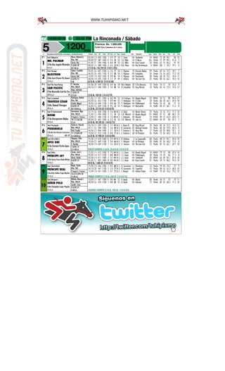14/05/2016 03:15 PM La Rinconada / Sábado
5 1200mts
Premios: Bs. 1.000.000
PerNF Para Caballos de 4 años.
# Stud/Ejem/Pel/Pad/Ds.c/Imp.Ejem Jin/Kgs/Ent/Imp Fecha Car PF Dist PP Pos Ll. Kg. Jinete Div. Ganador Cps Serie Rat Var TG TE Part
PP 1
1
Stud: Milagritos
MR. PACMAN
CZ4a Rey Angelo-Wasimka
6 d s/c
Pérez, Richard A.
Ks. 55
García, Ney
1-0/0% 78
BZ.V.M.LA.
02/04 C10 402 1300 1 5-9 7 54 C. Tovar 200 Tenderete 14 R8000 75 28 83.1 86 10
09/04 C9 387 1400 12 4-5 3 53 J.G. Milla 130 El Mozo 8¼ Per4a 77 29 90.1 91.4 5
01/05 C1 398 1400 6 4-8 9 53 J.G. Milla 200 Gran Cesarín 23 Per4a 67 15 86.2 91 10
08/05 C11 388 1300 2 5-5 5 54.5 R.A. Pérez 200 Rey De Antioquia 4 R8000 88 7 78.2 79.1 9
(15-0) Bs. 146.704 (D: 5-0-0-1/83)
PP 2
2
Stud: Haragar
BLOXTRON
CA4a Guns Drawn-Fly Queen
14 d s/c
Catarí, Franklin
Ks. 49
García, Hali
2-0/0% 74
V.M.
24/01 C6 437 1200 6 7-6 7 54 C. Pigüave 55 Huracán Mejías 29 Per4a 69 16 72.2 78.1 7
06/02 C6 435 1100 3 7-7 8 54 C. Pigüave 200 Embalado 24 Per4a 76 16 66.3 71.2 10
14/02 C10 432 1200 8 9-9 10 54 C. Pigüave 200 Poncharelo 28 Per4a 68 18 73.1 78.4 11
30/04 C10 435 1100 4 7-7 7 49 C. Umbría 200 The Iron Fish 22 Per4a 80 16 66.1 70.3 10
(6-0) Bs. 6.584 (D: 2-0-0-0/68)
PP 3
3
Stud: The Team Racing
SAM PACIFIC
CT4a Winstrella-Fuel the Fire
222 d s/c -M
Y. Serrano
Ks. 52,5
Rojas, Asdrúbal
1-0/0% 79
CC.V.LA.
07/06 C8 420 1200 10 4-4 6 54 M.A. Meleán 20 Il Zio Maurizio 13 Per3a 74 12 74 76.3 9
05/10 C11 448 1200 3 5-4 8 54 B. Estupiñán 35 King Wizard 10 Per3a 85 14 72.3 74.3 12
(2-0) Bs. 420 (D: 2-0-0-0/79)
PP 4
4
Stud: La Amistad
TRAVIESO CÉSAR
CA4a Shawaf-Ponsigue
49 d s/c -CC
Rodríguez, Maikel
Ks. 54
Contini, Miguel
0-0/0% 79
BZ.V.GR.M.LA.
21/02 C11 451 1300 6 0-0 14 53 Yef. Rodríguez 200 Abuelo Miguel 23 R8000 70 13 80 84.3 14
05/03 C6 455 1100 7 8-9 10 55 Y. Rodríguez 200 El Zahir 18 Per4a 86 18 66.1 69.4 10
20/03 C10 444 1100 7 4-4 6 55 Y. Rodríguez 200 Pablomagno 25 Per4a 76 14 66 71 8
26/03 C5 439 1100 8 4-5 5 55 Y. Rodríguez 120 Blackwhite 16 PerNF 83 23 68.1 71.2 8
(5-0) Bs. 25.410 (D: 0-0-0-0/0)
PP 5
5
Stud: El Internacional
BOOM
CC4a Runspastum-Malau
35 d s/c
Sarmiento, Rigo
Ks. 54,5
D'Angelo G., Francisco
18-1/5,56% 80
CC.LA.
27/12 C6 428 1200 9 7-6 10 54.5 A. Girón 100 Mister Champ 25 Per3a 73 16 72.2 77.2 10
21/02 C11 434 1300 2 1-1 3 53 E.B. Villasmil 130 Abuelo Miguel 2¼ R8000 91 13 80 80.2 14
13/03 C7 448 1100 6 7-3 10 54.5 J. Urdaneta 40 Nicanol 14 R7000 89 15 65.4 68.3 11
09/04 C3 442 1300 6 2-2 5 53 E.B. Villasmil 70 Julio Ce 22 R8000 69 29 83 87.2 7
(4-0) Bs. 40.520 (D: 1-0-0-0/73)
PP 6
6
Stud: Pierangelo
PIERANGELO
CZ4a My Own Business-Controversy
25 d s/c +BB -OT
Gutiérrez, Eduardo
Ks. 54,5
Petit, Freddy
11-1/9,09% 82
CC.V.BB.M.LA.
05/10 C11 399 1200 5 7-7 10 54.5 L. Reyes R. 30 King Wizard 10 Per3a 85 14 72.3 74.3 12
07/11 C6 398 1300 1 5-6 8 54.5 R. Sarmiento 45 Arkángel Dorado 15 Per3a 86 20 79.4 82.4 8
26/03 C11 406 1400 5 7-7 5 54.5 E. Gutiérrez F 70 Maxi War 17 Per4a 69 23 88.4 92.1 8
19/04 C2 412 1100 9 8-8 7 54.5 E. Gutiérrez F 60 Va Pensiero 26 Per4a 75 26 68.2 73.3 8
(6-0) Bs. 47.900 (D: 2-0-0-0/84)
PP 7
7
Stud: GB & KAR II
APEX ONE
CC4a Einstein-Pyrite Apex
14 d s/c
Vásquez, Félix
Ks. 54,5
C. Rondón
1-0/0% 72
CC.V.BB.LA.
29/08 C10 478 1400 13 9-9 10 54.5 R. Ordóñez 0 Le Capannelle 48 Per3a 48 15 85.1 94.4 10
19/04 C2 469 1100 2 3-4 6 54.5 F. Vásquez 160 Va Pensiero 20 Per4a 81 26 68.2 72.2 8
30/04 C10 469 1100 1 5-5 5 52.5 Y. Serrano 200 The Iron Fish 15 Per4a 87 16 66.1 69.1 10
TERCER FAVORITO (3-0) Bs. 20.650 (D: 0-0-0-0/0)
PP 8
8
Stud: Kinky
PRÍNCIPE JAY
CC4a Storm Force-Doña Mirian
13 d s/c
Zerpa, José J.
Ks. 54,5
Abreu, Alcides
6-0/0% 72
LA.
21/02 C11 412 1300 9 7-0 10 54.5 J.J. Zerpa 200 Abuelo Miguel 14 R8000 79 13 80 82.4 14
20/03 C10 417 1100 1 8-8 8 54.5 J.J. Zerpa 200 Pablomagno 28 Per4a 73 14 66 71.3 8
02/04 C10 411 1300 2 3-5 10 54.5 J.J. Zerpa 200 Tenderete 23 R8000 66 28 83.1 87.4 10
01/05 C1 407 1400 8 0-0 10 54.5 J.J. Zerpa 200 Gran Cesarín 31 Per4a 59 15 86.2 92.3 10
(8-0) Bs. 1.680 (D: 0-0-0-0/0)
PP 9
9
Stud: Quarterback
PRÍNCIPE REAL
CC4a Artie Schiller-Tropic Rhythm
27 d s/c
Rojas, Carlos
Ks. 53
D'Angelo G., Francisco
14-2/14,29% 78
CC.GR.LA.
19/09 C10 446 1200 7 8-5 8 54.5 R. Sarmiento 22.50 Monterrey 13 Per3a 79 20 74.2 77 9
24/10 C8 447 1100 7 5-3 7 54.5 R. Sarmiento 45 Superfish 15 Per3a 84 16 65.3 68.3 10
17/04 C10 451 1200 2 3-1 7 53.5 J. Rangel 45 Infinity Power 14 PerNF 73 26 76.3 79.2 12
PRIMER FAVORITO (3-0) Bs. 630 (D: 2-0-0-0/76)
PP 10
10
Stud: Mosquera
SEÑOR POLO
CA4a Champlain-Super Popular
41 d s/c
Meleán, Manuel J.
Ks. 54,5
Lander, Jesús
2-0/0% 74
V.GR.LA.
13/03 C11 467 1200 11 0-0 10 52 A. Ayala 200 Merlot 30 Per4a 64 15 73 79 11
03/04 C6 474 1100 7 8-8 8 52 A. Ayala 200 Volcano 15 Per4a 85 25 68.2 71.2 10
SEGUNDO FAVORITO (2-0) Bs. 420 (D: 1-0-0-0/64)
 