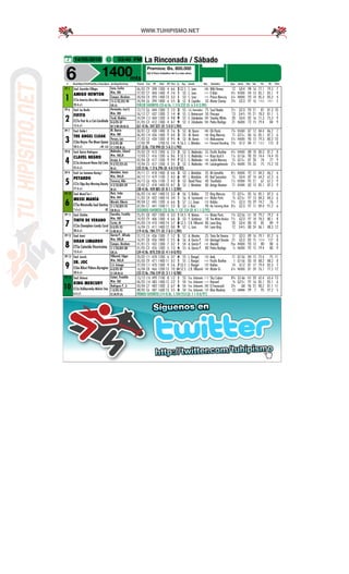14/05/2016 03:45 PM La Rinconada / Sábado
6 1400mts
Premios: Bs. 800.000
G2-3 Para Caballos de 5 y más años.
# Stud/Ejem/Pel/Pad/Ds.c/Imp.Ejem Jin/Kgs/Ent/Imp Fecha Car PF Dist PP Pos Ll. Kg. Jinete Div. Ganador Cps Serie Rat Var TG TE Part
PP 5
1
Stud: González Villegas
AMIGO NEWTON
CC5a America Alive-Miss Luisiana
20 d s/c
Lara, Carlos
Ks. 55
Campos, Abraham
15-5/33,33% 90
GR.LA.
06/02 C9 398 1300 4 6-6 5 52.5 C. Lara 200 Wild Honey 12 G3-4 98 16 77.1 79.3 7
27/02 C7 404 1400 9 7-4 1 53 C. Lara 59.10 Il Ikbir 4½ R5000 94 13 85.1 85.1 9
20/03 C4 393 1400 13 3-3 1 53 C. Lara 15.87 Prince Mercury 6¼ R8000 93 14 85.3 85.3 4
24/04 C6 394 1800 6 5-5 3 52 R. Capriles 50 Mister Champ 2¾ G2-3 97 16 113.3 114.1 5
TERCER FAVORITO (33-6) Bs. 1.510.232 (D: 6-3-0-2/89)
PP 6
2
Stud: Los Bacile
FIFITO
CC7a Fast As a Cat-Carolinda
13 d s/c
Hernández, José G.
Ks. 55
Yordi, Khaldun
0-0/0% 87
BZ.V.BB.GR.M.LA.
12/12 C6 444 1300 2 1-3 3 55 J.G. Hernández 75 Soul Healer 2½ G2-3 93 21 81 81.3 10
26/12 C7 437 1300 2 1-4 4 55 E. Betancourt 50 Princeps 13 3-4-5 95 21 78.3 81.1 5
24/04 C12 404 1200 4 9-8 9 52 E. Zahabedra 200 Stanley White 20 G3-4 82 16 71.3 75.3 9
01/05 C3 412 1300 4 4-7 9 52 E. Zahabedra 200 Pedro Rodrigo 21 R6000 72 15 79.4 84 9
(61-4) Bs. 347.031 (D: 5-0-0-1/84)
PP 7
3
Stud: Doble L
THE ANGEL CLOAK
CC6a Bayou The Moon-Epona
58 d s/c +M +LA
M. Ibarra
Ks. 56
Peraza, Luis
0-0/0% 88
CC.V.BB.M.LA.
30/01 C3 438 1400 8 7-6 5 53 M. Ibarra 200 Oh Pirata 7¾ R5000 87 12 84.4 86.2 7
06/02 C10 436 1400 9 4-4 3 55 M. Ibarra 140 King Mercury 11 G2-5+ 86 16 85.1 87.2 6
21/02 C3 434 1300 8 9-5 4 53 M. Ibarra 110 Makunaima 5¼ R4000 90 13 79.3 80.3 10
17/03 V9 1700 10 7-4 1 56.5 J. Méndez 16.09 Personal Branding 5¾ G1-2 84 11 112.2 113 8
(27-3) Bs. 750.990 (D: 5-0-2-1/90)
PP 8
4
Stud: Quiroz Rodríguez
CLAVEL NEGRO
CC5a Aristocrat-Reina Del Cielo
25 d s/c
Meléndez, Eduard
Ks. 52,5
Araujo, A.
9-2/22,22% 85
M.LA.
29/02 C9 413 1300 6 2-3 3 53 E. Meléndez 55 Pacific Brother 4¼ R4000 88 18 80.3 81.2 8
12/03 C7 416 1200 6 8-6 1 52.5 E. Meléndez 134.08 Rayo Azul Ii 1¼ G1-56 90 20 74.4 74.4 10
02/04 C8 417 1200 9 9-9 7 52.5 E. Meléndez 130 Joyful Mercury 15 G2-5+ 87 28 74 77 9
19/04 C5 417 1200 3 3-5 2 53 E. Meléndez 190 Luisángelramón 2¼ R6000 93 26 75 75.2 10
(33-2) Bs. 1.216.296 (D: 4-0-2-0/83)
PP 9
5
Stud: Los Samanes Racing I
PETARDO
CC7a Sligo Bay-Morning Beauty
77 d s/c
Motabán, Jesús
Ks. 54,5
Traversa, Aldo
4-2/50,00% 89
M.LA.
29/11 C1 418 1400 8 6-6 3 53 J. Motabán 35 Mi Jamalito 8½ R4000 92 17 84.3 86.2 6
04/12 C11 419 1100 2 4-3 6 49 J. Motabán 45 Red Sensation 15 G3-4 87 14 64.3 67.3 6
26/12 C6 426 1100 2 4-3 3 53 David Pérez 40 Triunfador 1½ R2000 95 21 67 67.2 9
27/02 C7 418 1400 10 4-7 3 53 J. Motabán 80 Amigo Newton 11 R5000 83 13 85.1 87.2 9
(38-4) Bs. 439.885 (D: 8-1-1-2/89)
PP 10
6
Stud: Mazal Tov I
MESSI MANÍA
CT5a Winstrella-Soul Destiny
7 d s/c -BZ
Ruiz, Ivián
Ks. 54
Mizrahi, Alberto
2-1/50,00% 93
GR.M.LA.
06/02 C10 447 1400 13 3-3 4 56 S. Robles 22 King Mercury 12 G2-5+ 85 16 85.1 87.3 6
21/02 C4 432 1400 14 3-4 1 56 R. Sarmiento 30.45 Water Parts ¾ G2-5+ 97 13 84.3 84.3 6
09/04 C7 445 1200 6 6-6 5 57 J.J. Zerpa 110 Roldos 7½ G2-3 93 29 74.2 76 7
07/05 C7 441 1500 11 2-2 2 53 I. Ruiz 90 My Trainning Mate 8¼ G2-3 97 11 89.4 91.2 6
SEGUNDO FAVORITO (23-3) Bs. 1.137.554 (D: 8-1-1-2/92)
PP 11
7
Stud: Chichita
TINTO DE VERANO
CC5a Champlain-Candy Carol
28 d s/c +G
González, Franklin
Ks. 52
Cortéz, M.
0-0/0% 93
G.BB.M.LA.
25/01 C8 407 1300 4 3-3 1 54.5 K. Natera 10.96 Water Parts 1¾ G2-56 101 18 79.2 79.2 4
14/02 C9 406 1300 4 6-6 3 53 Y. Gutiérrez 18 The White Banker 7½ G2-3 97 18 78.3 80.1 8
05/03 C10 410 1400 14 5-7 8 52.5 E.B. Villasmil 80 Leon King 20 G3-4 80 18 85 89 9
16/04 C5 411 1400 12 0-0 9 52 C. Lara 200 Leon King 12 3-4-5 88 24 86.1 88.3 12
(19-4) Bs. 784.771 (D: 7-0-2-1/89)
PP 12
8
Stud: Amici
GRAN LIMARDO
CT5a Coincide-Vicoríssima
13 d s/c
García P., Alfredo
Ks. 55,5
Campos, Abraham
5-1/20,00% 88
GR.LA.
27/12 C4 436 1300 7 1-2 5 52 A. Montes 25 Tinto De Verano 11 G2-3 89 16 79.1 81.2 6
16/01 C8 436 1800 7 2-5 6 56 A. García P. 130 Arkángel Dorado 21 G2-3 82 15 112.4 117 8
31/01 C5 432 1300 7 3-2 1 54 A. García P. 7.81 Mendel Pzo R4000 93 13 80 80 6
01/05 C3 426 1300 5 7-3 4 55 A. García P. 80 Pedro Rodrigo ½ R6000 92 15 79.4 80 9
(34-4) Bs. 870.250 (D: 4-1-0-0/85)
PP 13
9
Stud: Jocarls
SR. JOC
CC6a Biloxi Palace-Alyregion
28 d s/c
Villasmil, Edgar
Ks. 52,5
C.A. Arteaga
6-0/0% 89
CC.GR.M.LA.
20/02 C11 478 1200 6 3-7 4 55 J. Rangel 120 Arak 11 G1-56 84 15 72.4 75 11
05/03 C9 471 1400 11 3-2 1 55 J. Rangel 24.50 Pacific Brother 1 G1-56 83 18 88.2 88.2 8
27/03 C11 470 1300 9 5-6 7 53.5 J. Rangel 120 Roldos 14 G1-2 81 17 79.4 82.3 7
16/04 C8 466 1200 13 7-0 10 52.5 E.B. Villasmil 140 Mister Gi 6¼ R6000 81 24 76.1 77.2 12
(33-2) Bs. 706.559 (D: 3-1-1-0/88)
PP 14
10
Stud: Edmaca
KING MERCURY
CC5a Deliberately-Melvin Star
6 d s/c
Catarí, Franklin
Ks. 52
Rodríguez P., A.
1-0/0% 93
CC.M.OT.LA.
13/12 C10 499 1100 8 1-2 1 55 Fco. Urdaneta 7.12 Sky Craker 8¾ G1-4a 102 20 65.4 65.4 13
06/02 C10 483 1400 12 2-2 1 54 Fco. Urdaneta 17.10 Harvard ¾ G2-5+ 97 16 85.1 85.1 6
03/04 C7 483 1300 3 6-7 4 54 Fco. Urdaneta 200 El Ferrocarril 3¾ GH 96 25 80.2 81.1 11
08/05 C6 487 1600 13 5-5 4 54 Fco. Urdaneta 120 Blue Monkey 12 UNIMM 99 7 95 97.2 5
PRIMER FAVORITO (14-4) Bs. 1.104.953 (D: 1-1-0-0/97)
 