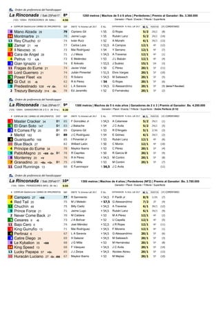 8ª
4:50
# SRP JINETE % Victorias LaR 2017 E Ks. MMMMl/lLLLL PUESTOS
8 Mano Alzada 28 79 Cipriano Gil 5 55 G Rojas 5/2 2N/2 .(8)
14 Montmartre 21 78 Jaime Lugo 5 55 Rubén Lanz 5/2 2N/2 .(14)
(#) COMENTARIO
Ganador / Placé / Exacta / Trifecta / Superfecta
ENTRENADOR % Victs. LaR 2017
Orden de preferencia del handicapper
(122) 1200m. PERDEDORES (M. 5ó6a.)
EJEMPLAR DíasSinCorrer CAMBIO DE IMPLEMENTOS
1200 metros | Machos de 5 ó 6 años | Perdedores | Premio al Ganador: Bs. 3.360.000La Rinconada / Sab 25Feb17
14 Montmartre 21 78 Jaime Lugo 5 55 Rubén Lanz 5/2 2N/2 .(14)
13 Rey Chucho 57 74 Ivián Ruíz 5 52 A Mizrahi 6/1 3N/3 .(13)
12 Zamar 21 +V 77 Carlos Lara 5 52,5 A Campos 12/1 4P .(12)
7 Il Nevoso 35 73 Mai Rodríguez 5 54 Y Serrano 12/1 4P .(7)
1 Cara de Angel 28 71 J J Meza 5 54,5 A Traversa 12/1 4P .(1)
4 Petrus 13 -LA 73 E Meléndez 5 53 J L Balzán 12/1 4P .(4)
3 Gian Ignazio 21 74 E Arévalo 5 53,5 J Suárez 15/1 5N .(3)
11 Fragas do Eume 21 74 Javier Vidal 5 50 C Pérez 20/1 5P .(11)
10 Lord Guerrero 21 74 Julián Pimentel 5 51,5 Elvis Vargas 20/1 5P .(10)10 Lord Guerrero 21 74 Julián Pimentel 5 51,5 Elvis Vargas 20/1 5P .(10)
5 Power Fleet 406 72 R Solano 5 54,5 M Salswach 20/1 5P .(5)
6 Gi Out 35 -G 62 R A Pérez 5 56 G Rojas 20/1 5P .(6)
9 62 L A Saravia 5 54,5 G Alessandrino 20/1 5P .(9) (tenía F Escobar)
2 78 Ed Jaramillo 5 52 D Fernández 20/1 5P .(2)
9ª 1300 metros | Machos de 5 ó más años | Ganadores de 2 ó 3 | Premio al Ganador: Bs. 4.200.000
Orden de preferencia del handicapper
La Rinconada / Sab 25Feb17
Predestinado 538 +V -Gr.
Trezury Benzuty 314 -Gr.
9ª
5:20
# EJEMPLAR DSC CAMBIO DE IMPLEMENTOS DIST SRP JINETE % Victorias LaR 2017 E Ks. MMMMl/lLLLL PUESTOS
1 Master Cracker 34 D1 85 F González Jr 5 54,5 A Catanese 5/2 2N/2 .(1)
5 El Gran Soto 147 D1 83 J Baliache 5 54 J C Avila 5/2 2N/2 .(5)
3 It Comes Fly 20 D1 85 Cipriano Gil 5 53 R D'Angelo 5/1 2/3N .(3)
2 Merlot 182 D1 89 J C Rodríguez 5 54 E Gómez 6/1 3N/3 .(2)
6 Guariqueño 168 85 I Pimentel Jr 5 53 Rubén Lanz 12/1 4P .(6)
10 Blue Black 82 50 12/1
1300 metros | Machos de 5 ó más años | Ganadores de 2 ó 3 | Premio al Ganador: Bs. 4.200.000
Ganador / Placé / Exacta / Trifecta / Superfecta / Doble Perfecta (9-10)
(#) COMENTARIO
(123) 1300m. GANADORES DE 2 Ó 3. (M. 5+a.)
La Rinconada / Sab 25Feb17
ENTRENADOR % Victs. LaR 2017
10 Blue Black 27 82 Wilbert León 5 50 C Morón 12/1 4P .(10)
4 Príncipe do Eume 34 78 Maykor Ibarra 5 53 C Pérez 20/1 5P .(4)
9 PabloMagno 20 +BB -Gr. D1 78 R Capriles 5 50 R García M 20/1 5P .(9)
8 Monterrey 20 +V 76 R A Pérez 5 54,5 M Contini 20/1 5P .(8)
7 Granadino 20 +Bz. +Gr. D1 75 J G Milla 5 53 M Contini 20/1 5P .(7)
11 Cool Runnings 13 80 E Fuenmayor 5 56,5 J C Avila .(11)
Orden de preferencia del handicapper
10ª
5:55
# SRP JINETE % Victorias LaR 2017 E Ks. MMMMl/lLLLL PUESTOS
7 Campero 27 +BB 77 R Sarmiento 4 54,5 F Parilli Jr 8/5 1/2N .(7)
4 Red Tail 20 75 M J Meleán 4 57,5 G Alessandrino 7/2 2P .(4)
12 Chuchín 48 75 Billy Cadiz 4 54,5 A Traversa 6/1 3N/3 .(12)
9 Prince Force 21 71 Jaime Lugo 4 54,5 Rubén Lanz 6/1 3N/3 .(9)
1300 metros | Machos de 4 años | Perdedores (NF2) | Premio al Ganador: Bs. 3.780.000
Ganador / Placé / Exacta / Trifecta / Superfecta(124) 1300m. PERDEDORES (NF2) (M. 4a.)
(#) COMENTARIOENTRENADOR % Victs. LaR 2017
La Rinconada / Sab 25Feb17
EJEMPLAR DíasSinCorrer CAMBIO DE IMPLEMENTOS
Orden de preferencia del handicapper
9 Prince Force 21
2 Never Come Back 27 70 M Caldera 4 53 M A Pérez 12/1 4P .(2)
5 Cesares 6 -G 73 J A Bolívar 4 52 U Capella 12/1 4P .(5)
11 Bajo Cero 6 74 Joel Méndez 4 52,5 J R Rojas 12/1 4P .(11)
1 King Gurrufío 13 71 Mai Rodríguez 4 54,5 F Moreira 12/1 4P .(1)
6 Pertinaz 6 67 L A Saravia 4 54,5 G Alessandrino 20/1 5P .(6)
3 Catire Diego 28 69 H Salazar 4 54,5 M Salswach 20/1 5P .(3)
8 Le Kybalion 35 +BB 68 J G Milla 4 53 M Hernández 20/1 5P .(8)
14 King Speed 13 68 F Vásquez 4 54,5 J C Avila 20/1 5P .(14)14 King Speed 13 68 F Vásquez 4 54,5 J C Avila 20/1 5P .(14)
13 Lucky Papapa 57 +Gr. 65 J J Zerpa 4 54,5 Alcides Abreu 20/1 5P .(13)
10 67 Maykor Ibarra 4 53 M Mejías 20/1 5P .(10)Huracán Luciano 27 -Gr. -BB
 