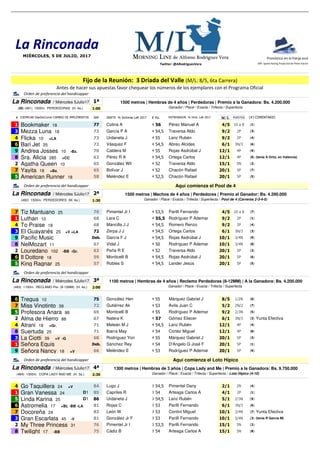 La Rinconada
Pronóstico en la franja azul
SRP: Speed Rating Projected de Peter Karam
1ª
MORNING LINE de Alfonso Rodriguez ...