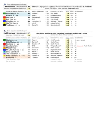 9ª
5:20
# EJEMPLAR DSC CAMBIO DE IMPLEMENTOS DIST SRP JINETE % Victorias LaR 2017 E Ks. Ml/lL PUESTOS
5 Pedro Miguel 38 80...