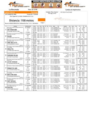 Domingo
Jinete
SOY SICILIA: Pus.CC Quit.M
La Rinconada Hora: 02:15 PM
Record: JORGE PRINCE-R. Ordóñez(54,0 Ks.) - 61.3 - 23/10/2010
Distancia: 1100 metros
Ganador / Place / Exacta /
Trif / Sup / 2ª P4 /
Cuarta Carrera
(691) HANDICAP LIBRE Premios Bs.: 9.240.000
Para Yeguas de 5 y 6 años. Ganadores de 4, 5 y 6
# Ejemplar Jin/Ent/Kgs/imp CarFecha Dist PPPeso TGPos SerieDiv.Ll. Kg Ganador RatCps TE Ins
Cambios de Implementos
CBAfC16512/03 456 1200 1 14 2 5R. Capriles,2,20 2ºMiss Vale Vale53 Cza G2-3 73 73
C29023/04 453 1300 3 12 2 9M. Rodríguez V,6,88 2ºPrincess Agatha55 1¾ G3-4 78 78.3 Ganó
C42917/06 458 1300 6 35 5 9R. Capriles,5,20 Amazing Shine54 9¾ 3-4-5 74 78.3 80.3
C48805/07 450 1100 9 46 5 7J.J. Rengifo,6,00 One Bullets58 10 3-4-5 75 66 68YC.6a Water Poet-Por Un Maní
1
De (20-8)17/04/2011
VICTORIA MÍA
/Vista Hermosa Bs. 17.563.150
Stud: El Chico-c. amarilla con estrellas marrones en p/e;
m y g. marrones
1
A. Campos
V.LA.
55
M.J. Meleán
C18319/03 393 1100 2 31 4 7I. Ruiz,58,00 Trufa Negra55 7 G3-4 81 64 65.2
C24409/04 386 1200 3 63 5 7I. Ruiz,8,00 Srta. Venezuela55 11 G3-4 71 72 74.1
C44524/06 392 1100 10 45 5 8U. Casique,18,00 Guara Mía54 2¾ G3-4 82 65.1 65.4
C65603/09 395 1100 6 21 1 6U. Casique,12,50 Postal54 1 G3-4 81 65.4 66YC.5a Macho Again-Vineyard Vines
2
De (22-4)23/03/2012
DIJAB
/El Bosque Bs. 7.193.040
Stud: El Patriarca-c. a rayas verticales verdes y negras; m. verdes con
brazaletes negros; g. verde y negra
2
S.M. Domínguez
V.M.LA.
54,5
J. Urdaneta
V37204/08 1000 4 21 1 6F. González,11,00 Katumba55 1¾ G2-3 84 62.1 62.3
V38812/08 1100 2 11 1 6J. Lugo,11,00 2ºLady Loreath54 2¼ G3-4 81 69.2 Ganó
V125/02 1000 5 11 1 8C. Rubio,4,75 2ºKatumba54 11 3-4-5 85 60.4 Ganó
C48805/07 443 1100 5 11 1 7R. Capriles,3,68 2ºLa De Casigua55 1 3-4-5 83 66 GanóYC.6a Slaytheodds-La Fenómena
3
De (18-6)29/01/2011
ONE BULLETS
/Los Aguacates Bs. 8.723.714
Stud: Ferálico-c. r/encont naranja, negro y oro m. negras,
braz. blancos g. blanca
3
H. Reyes
CC.LA.
55
E. Arévalo
C49509/07 376 1400 7 37 4 9D. Morales,5,00 Sarasota53 8 R26MM 80 84 85.3
C55429/07 375 1300 8 27 7 7D. Morales,22,50 Sarasota53 5¼ R30MM 81 77.3 78.3
C61219/08 1400 6 77 7 9D. Carrasco,22,50 Inigualable54 5¼ G3-4 74 87.1 88.1
C65603/09 372 1100 8 46 6 6J. Vidal,140,00 Postal54 5¼ G3-4 78 65.4 66.4YT.5a Macho Again-Fiddlers Song
4
De (31-4)20/02/2012
VIOLETA
/El Bosque Bs. 9.448.737
Stud: Gladiador-c. marrón con estrellas amarillas en p/e;
m. y g. amarillas
4
A. Campos
GR.LA.
53,5
D. Morales
C35120/05 414 1100 8 16 3 11W. León,4,76 2ºLa Piñonera55 3 G2-3 81 66.1 Ganó
C49609/07 419 1500 11 26 3 6D. Morales,42,00 Lara53 6½ CANT 74 91.2 92.4
C56805/08 422 1400 4 45 3 8D. Morales,13,00 Rin Rin53 1½ 4-5-6 78 85.3 86
C61219/08 1400 12 44 4 9R. Capriles,7,00 Inigualable55 2 G3-4 77 87.1 87.3YC.5a Storm Force-Nos Bailout
5
De (29-4)12/02/2012
SEÑORA PILAR
/Los Aguacates Bs. 20.635.366
Stud: Taramundi-c. amarilla con bandas diagonales vinotinto en p/e; m.
amarillas con rayas vinotinto; g. amarilla
5
G. Campos
M.LA.
54,5
M. Rodríguez
C48805/07 424 1100 3 22 2 7J. Urdaneta,4,00 One Bullets55 1 3-4-5 82 66 66.1
C50615/07 421 1300 1 23 2 8J. Urdaneta,3,60 Caipirinha55 6½ 3-4-5 76 79.4 81.1
C61219/08 1400 13 66 6 9J.G. Bracho,30,00 Inigualable59 2¾ G3-4 76 87.1 87.4
C63527/08 430 1300 8 22 1 7J.G. Bracho,7,50 Vibrata55 1 R18MM 74 80 80.1YT.6a America Alive-Shy Lady
6
De (28-4)28/02/2011
LA DE CASIGUA
/Los Aguacates Bs. 10.468.957
Stud: Güerita-c. blanca con corazón y letras en p/e; m.
blancas; g. roja
6
J.G. Querales
GR.LA.
55
J.G. Bracho
V12917/03 1100 3 44 3 8J. Lugo,30,00 Dark Honey54 12 G3-4+ 74 67 69.2
C35120/05 406 1100 9 107 6 11M. Urribarri,50,00 Señora Pilar56 19 G2-3 66 66.1 70
C49509/07 400 1400 12 98 8 9M. Urribarri,200,00 Sarasota53 39 R26MM 55 84 91.4
C55429/07 415 1300 3 75 5 7M. Urribarri,200,00 Sarasota53 51 R30MM 44 77.3 87.4YC.5a Inducement-Caribbean Poker
7
De (8-3)02/02/2012
PRINCESS ARI
/Los Aguacates Bs. 451.825
Stud: Sophi-c y m. blancas con estrellas fucsia; g. fucsia
7
H. Reyes
CC.V.GR.LA.
54,5
A. Chirinos
C39404/06 463 1400 7 16 4 7J.J. Rengifo,23,49 2ºSarasota53 1½ R25MM 82 85.3 Ganó
C46401/07 466 1100 4 11 1 7J.J. Rengifo,10,10 2ºFiesta Brava53 2¼ G-6+ 80 66.2 Ganó
C56805/08 462 1400 8 66 6 8J.J. Rengifo,40,00 Rin Rin53 8 4-5-6 74 85.3 87.1
C61219/08 1400 7 55 5 9J.J. Rengifo,35,00 Inigualable56 2½ G3-4 76 87.1 87.4YZ.5a Abduction-Red Rock Cat
8
De (21-6)07/01/2012
MISS EMILIANA
/Paumar Bs. 14.679.304
Stud: Gladiador-c. marrón con estrellas amarillas en p/e;
m. y g. amarillas
8
A. Campos
BB.LA.
53
J.J. Rengifo
C20526/03 455 1600 10 62 2 9L.A. Urribarri,30,00 Princesa Sofía53 17 ELEG3 71 96 99.2
C26919/04 445 1300 2 22 3 9J. Urdaneta,2,20 Fiesta Brava54 ¾ R24MM 74 78.3 78.4
C30730/04 447 1300 7 47 7 7L.A. Urribarri,3,60 Sarasota54 6¼ R25MM 71 78.1 79.2
C49509/07 453 1400 10 21 1 9A. Finol,50,00 Sarasota54 5½ R26MM 82 84 85.1YC.6a Aristocrat-Sicilia
9
De (32-8)26/01/2011
SOY SICILIA
/Bello Monte Bs. 19.103.699
Stud: Antho-c. a rayas blancas y rojas; m. azules; g. azul
con estrellas blancas
9
Y. Hurtado
CC.GR.LA.
55
U. Casique
C20726/03 419 1300 6 34 6 11J.A. Rivero,16,00 Abuela Carolina51 4¾ G2-3 72 78.4 79.4
C24409/04 416 1200 8 44 3 7J.G. Hernández,14,00 Srta. Venezuela54 7 G3-4 74 72 73.2
C35120/05 425 1100 3 34 5 11J. Herrera,8,00 Señora Pilar51 3 G2-3 78 66.1 66.4
C65603/09 419 1100 2 12 2 6J.G. Hernández,32,60 2ºDijab54 1 G3-4 82 65.4 GanóYA.5a Tawqeet-Alotta Spirit
10
De (17-4)28/01/2012
POSTAL
/Los Aguacates Bs. 12.441.490
Stud: Haragar I-c. gris plomo con letra H roja en p/e; m.
gris con brazaletes rojos: g. gris
10
H. García
BZ.BB.M.LA.
54,5
J.G. Hernández
17/09/17
 