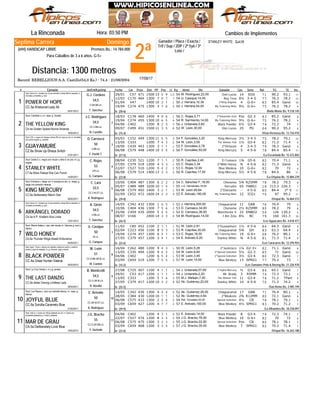 2ª
Domingo
Jinete
STANLEY WHITE: Quit.M
La Rinconada Hora: 03:50 PM
Record: REBELLIOUS-A.A. Castillo(54,0 Ks.) - 74.4 - 21/06/2004
Distancia: 1300 metros
Ganador / Place / Exacta /
Trif / Sup / 2DP / 2ª 5y6 / 3ª
Loto /
Septima Carrera
(694) HANDICAP LIBRE Premios Bs.: 14.784.000
Para Caballos de 3 a 6 años. G-5+
# Ejemplar Jin/Ent/Kgs/imp CarFecha Dist PPPeso TGPos SerieDiv.Ll. Kg Ganador RatCps TE Ins
Cambios de Implementos
C5729/01 471 1500 13 105 9 11M. Rodríguez,22,00 Don Lucas54 14 EGS 71 90.2 93.1
C17012/03 464 1300 7 70 7 12U. Casique,14,00 Rey Tesa54 8½ 3-4-5 77 76.3 78.2
V4701/04 1400 10 12 1 10J. Herrera,10,39 2ºKing Angelus50 4 G-6+ 85 85.4 Ganó
C27419/04 475 1300 3 57 6 9J. Herrera,54,00 My Trainning Mate50 9½ G-6+ 75 76.2 78.2CC.5a Aristocrat-Lady Ali
1
De (28-6)24/01/2012
POWER OF HOPE
/Bello Monte Bs. 9.318.145
Stud: Same II-c. morada con círculo amarillo y letras SM en espalda; m.
moradas y amarillas; g. azul
1
T. Sánchez
V.GR.BB.LA.
54,5
G.J. Cordero
C17818/03 460 1400 4 18 6 8C. Rojas,5,71 2ºSebastián Zeta56 Pzo G2-3 83 85.2 Ganó
C27419/04 455 1300 10 46 5 9R. Sarmiento,14,00 My Trainning Mate54 9½ G-6+ 75 76.2 78.2
C40204/06 1200 8 32 3 7J. Urdaneta,5,60 Black Powder56 6½ G3-4 74 72.3 74
C49909/07 451 1500 11 83 5 8W. León,30,00 Don Lucas52 25 PG 64 90.2 95.2CA.4a Golden Spikes-Nonna Amanda
2
De (15-4)16/02/2013
THE YELLOW KING
/Vista Hermosa Bs. 13.736.970
Stud: Candela-c y m. rojas; g. dorada
2
N. Castillo
CC.V.BB.LA.
54,5
J.C. Rodríguez
C15205/03 449 1300 11 35 5 12F. González,3,20 King Mercury54 3½ 3-4-5 75 78.2 79.1
C33313/05 1200 7 24 3 9W. León,3,00 The Winner Fish54 1½ G3-4 82 71.2 71.4
C43918/06 443 1300 3 11 1 9F. González,2,78 2ºVirtuoso55 4 3-4-5 79 78.3 Ganó
C57906/08 448 1400 10 45 5 11F. González,50,00 King Mercury56 5 4-5-6 78 84.4 85.4CZ.6a Show Up-Sheza Snitch
3
De (27-5)31/01/2011
GUAYAMURE
/La Encantada Bs. 15.472.802
Stud: Z.M.-c. negra con franjas y letras ZM con rayo en p/e; m. amarillas
con puños negros; g. amarilla
3
F. Parilli T.
V.BB.LA.
50
D. Carrasco
C23008/04 521 1200 7 21 1 6R. Capriles,2,40 El Cumaco50 1¾ G5-6 82 70.4 71.1
C37927/05 519 1200 4 13 3 9C. Rojas,3,34 2ºWild Honey55 ¾ 4-5-6 82 71.3 Ganó
C52722/07 510 1200 5 24 2 6C. Rojas,12,00 Blue Monkey53 10 G-6+ 82 70 72
C57906/08 514 1400 13 53 3 11R. Capriles,17,50 King Mercury56 5½ 4-5-6 78 84.4 86CT.6a Biloxi Palace-She Can Punch
4
De (23-8)14/04/2011
STANLEY WHITE
/La Orlyana Bs. 15.884.239
Stud: Doble E-c. negra con círculo y letra E en p/e; m y g.
negras
4
G. Campos
GR.LA.
53
C. Rojas
C40410/06 487 1300 6 32 2 8C. Sánchez F.,18,00 Chenoma54 5¾ R25MM 78 78.2 79.3
C48905/07 489 3200 10 71 4 7J.G. Hernández,16,00 Hércules55 65 FABG1 18 213.3 226.3
2° SC57906/08 492 1400 3 12 1 11W. León,49,64 2ºDanzante53 - 4-5-6 80 84.4
C65202/09 472 1600 14 92 3 11E. Arévalo,190,00 My Trainning Mate55 12 ICG1 70 97 99.2CC.6a Deliberately-Melvin Star
5
De (29-8)28/02/2011
KING MERCURY
/Oropal Bs. 16.064.573
Stud: Edmaca-c. beige con X naranja en p/e; m. beige; g.
beige con pompón naranja
5
A. Rodríguez
CC.V.M.OT.LA.
53,5
C. Lara
C34214/05 432 1300 1 56 5 6J. Herrera,200,00 Chaguaramal52 11 GAB 76 76.4 79
C40410/06 436 1300 7 25 6 8D. Carrasco,34,00 Chenoma53 2½ R25MM 80 78.2 79
C45925/06 435 2000 5 54 5 5D. Carrasco,36,00 Manchester Ii52 22 ENBG2 54 126 130.2
V16608/07 2400 14 63 3 10M. Rodríguez,14,00 I Am Zeta54 8¼ BC 79 160 161.3CA.5a A.P. Xcellent-Xica Linda
6
De (26-5)13/01/2012
ARKÁNGEL DORADO
/Los Aguacates Bs. 4.818.471
Stud: Same II-c. morada con círculo amarillo y letras SM en espalda; m.
moradas y amarillas; g. azul
6
T. Sánchez
V.BB.LA.
54,5
A. Girón
C8511/02 452 1100 2 11 1 9W. León,2,91 2ºGuayamure51 1½ 4-5-6 86 64.3 Ganó
C22302/04 456 1100 8 35 3 8R. Capriles,30,00 Chaguaramal53 5¾ GH 83 63.3 64.4
C27419/04 457 1300 6 95 7 9C. Rojas,18,00 My Trainning Mate53 19 G-6+ 68 76.2 80.1
C37927/05 457 1200 3 24 1 9E. Arévalo,5,20 Stanley White54 ¾ 4-5-6 81 71.3 71.4CA.6a Thunder Ridge-Sweet Endurance
7
De (22-6)04/04/2011
WILD HONEY
/Los Caracaros Bs. 12.294.954
Stud: Mamá Adela-c. roja, estr azules m. blancas g. azul y
blanco
7
G. Campos
M.LA.
50
U. Casique
C26216/04 480 1200 9 14 3 8W. León,5,29 2ºJusticiero50 1¼ G2-3+ 82 71.1 Ganó
C33013/05 494 1200 9 16 5 10W. León,6,60 2ºSpecial Selection54 5½ G2-3 85 71 Ganó
C40204/06 1200 6 15 4 7W. León,3,45 2ºSpecial Selection53 3½ G3-4 80 72.3 Ganó
C65903/09 519 1200 7 55 5 7W. León,15,00 Blue Monkey57 13 SPRG1 77 70.2 73CC.4a Great Hunter-Valeria
8
De (15-5)04/03/2013
BLACK POWDER
/Los Samanes Polo & Racing Bs. 21.226.970
Stud: Igual - Poca-c. blanca con estrella y letras en pecho y cuadros
azules y rojos en espalda; m y g. blancas, rojas y azules
8
M. Contini
CC.G.BB.GR.M.LA.
51
W. León
C72527/08 407 1100 4 11 1 7J. Urdaneta,57,69 2ºJoyful Mercury54 ½ G3-4 84 65.1 Ganó
C5329/01 417 1200 1 31 1 9J. Urdaneta,2,20 Mr. Brady54 3 R5MM 74 72.3 73.1
TPartC33313/05 1200 5 37 6 9M.J. Meleán,7,00 The Winner Fish55 11 G3-4 74 71.2
C37927/05 417 1200 10 82 2 9Ak. Gutiérrez,20,00 Stanley White52 14 4-5-6 70 71.3 74.2CC.6a Italian Danzig-Limitless Lady
9
De (25-5)30/03/2011
THE LAST DANZIG
/San Remo Bs. 3.985.199
Stud: La Cruz Verde-c, m y g. azules
9
R. Rosillo
CC.V.GR.M.LA.
54,5
B. Monticelli
C34214/05 430 1300 4 64 4 6Ak. Gutiérrez,26,00 Chaguaramal52 17 GAB 71 76.4 80.1
C38428/05 430 1200 10 11 1 8Ak. Gutiérrez,4,84 2ºModesto52 2¾ R12MM 80 72.1 Ganó
C57506/08 433 1300 2 55 4 5Raf. Torrealba,25,00 Special Selection54 4½ CB 76 78.1 79.1
C65903/09 427 1200 4 27 7 7E. Arévalo,100,00 Blue Monkey57 4½ SPRG1 83 70.2 71.2CC.6a Sorolla-Caramelo Blue
10
De (39-9)21/02/2011
JOYFUL BLUE
/La Alhambra Bs. 18.238.097
Stud: Los Pepos-c. azul con estrella blanca, m. rojas; g.
blanca
10
A. Rodríguez
CC.GR.M.OT.LA.
50
E. Arévalo
C40204/06 1200 4 43 1 7E. Arévalo,14,00 Black Powder52 8 G3-4 74 72.3 74.1
C52722/07 474 1200 8 33 5 6J.G. Bracho,76,00 Blue Monkey55 10 G-6+ 82 70 72
C57506/08 475 1300 3 22 3 5J.G. Bracho,22,50 Special Selection55 Pzo CB 80 78.1 78.1
C65903/09 468 1200 3 33 4 7J.G. Bracho,35,00 Blue Monkey57 7 SPRG1 82 70.2 71.4CA.5a Deliberately-Love Blue
11
De (22-6)19/02/2012
MAR DE GRAU
/Oropal Bs. 16.263.188
Stud: Vale In-c. fucsia con dibujo plateado en p/e; m. fucsia con
brazaletes plateados; g. fucsia y plateada
11
Y. Hurtado
CC.G.GR.BB.LA.
55
J.G. Bracho
17/09/17
 