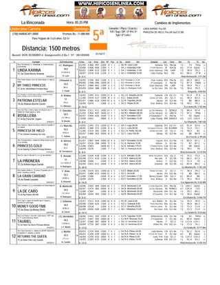 5ª
Domingo
Jinete
LINDA KARINA: Pus.GR
PRINCESA DE HIELO: Pus.GR Quit.CC.BB
La Rinconada Hora: 05:25 PM
Record: DON EUSEBIO-J. Aranguren(51,0 Ks.) - 87 - 29/10/2006
Distancia: 1500 metros
Ganador / Place / Exacta /
Trif / Sup / DP / 3ª P4 / 5ª
5y6 / 6ª Loto /
Undecima Carrera
(738) HANDICAP LIBRE Premios Bs.: 11.088.000
Para Yeguas de 3 a 6 años. G2-3+
# Ejemplar Jin/Ent/Kgs/imp CarFecha Dist PPPeso TGPos SerieDiv.Ll. Kg Ganador RatCps TE Ins
Cambios de Implementos
TInicC36621/05 397 1200 9 41 1 13W. León,3,60 Siciliana50 5½ Per3a 70 73
C40810/06 406 1300 1 11 1 13J. Urdaneta,4,99 2ºLittle Mariana54 8 Per3a 85 77.4 Ganó
C48405/07 412 1300 5 41 1 8J. Urdaneta,11,00 Gran Vanessa54 2¾ LAM 79 78.4 79.2
2° BC51816/07 410 1100 2 41 3 8J. Urdaneta,12,00 Lady Champ54 Nrz DV 80 66.2YC.3a Clock-Nonna Amanda
1
De (5-1)06/03/2014
LINDA KARINA
/Vista Hermosa Bs. 7.571.350
Stud: Pito Martínez I-c. anaranjada; m. verde manzana;
g.anaranjada
3
R. Lanz
CC.GR.M.LA.
54,5
J.C. Rodríguez
C34614/05 383 1100 5 103 2 13I.Pimentel Jr.,11,00 Gran Isolina53 8½ Per3a 69 66.3 68.2
CBAdC39804/06 396 1400 10 11 2 10I.Pimentel Jr.,24,00 2ºLunangela53 2 Per3a 74 87.3
C48405/07 401 1300 2 53 5 8I.Pimentel Jr.,38,00 Gran Vanessa53 3¾ LAM 78 78.4 79.3
C65403/09 388 1300 6 41 2 7J.C. Rodríguez,10,00 La De Caro54 3¾ G1-3a 76 78.4 79.3YC.3a Mr. Mistoffelees-Princesa Maya
2
De (4-1)04/02/2014
MY THREE PRINCESS
/Oropal Bs. 4.955.920
Stud: Haras Oropal-c. azul con bolos negros; m, rojas; g.
negra
4
F. Parilli
BB.LA.
53,5
I.Pimentel Jr.
3° SC34514/05 421 1500 13 26 4 10J.G. Briceño,24,00 Gallarda50 1¾ G2-3+ 75 91.4
C41911/06 417 1300 8 123 0 12L. Salas,20,00 Driada Del Valle53 24 G1-2 61 78.3 83.2
C48605/07 426 1400 14 86 6 10R. Capriles,24,00 Sikelia52 14 G2-4a 70 86 88.4
C67010/09 1300 3 53 5 8C. Rojas,35,00 Srta. Andrea55 5¼ G2-4a 78 78.1 79.1YA.4a Shakran-Bonnie Carolin
3
De (16-2)16/04/2013
PATRONA ESTELAR
/La Leonera Bs. 5.162.560
Stud: Zenyatta-c. a cuadros negros y azules; m. blancas con rayas
azules y doradas; g. azul con pompón dorado
5
G.J.Márquez
GR.LA.
51
A. Andara
C31130/04 411 1600 14 55 7 8M.J. Meleán,38,00 La De Horacio54 5 SENG2 75 96.4 97.4
PMalC36421/05 407 1600 13 57 7 7M.J. Meleán,86,00 La De Horacio54 11 UNI-H 73 97.1
C49005/07 426 1500 3 15 3 9F. González,5,93 2ºGladiadora*54 ½ Per3a 77 93 Ganó
C60113/08 1800 3 33 3 8F. González,12,50 Lady Champ52 8¾ GAVG3 69 115 116.4YC.3a Big Prairie-Ms. Litigator
4
De (6-1)12/05/2014
ROSILLERA
/La Orlyana Bs. 7.881.520
Stud: San Ros-c. verde y negra con dibujo en p/e; m.
verdes con motas negras; g. verde
6
R. Rosillo
CC.V.BB.LA.
52,5
F. González
C34514/05 372 1500 12 109 0 10J. Lugo,26,00 Gallarda54 9½ G2-3+ 69 91.4 93.4
C38928/05 373 1200 6 56 5 9C. Lara,56,00 Cartagena Princess52 3¾ R19MM 76 72.2 73.1
C41911/06 381 1300 5 92 3 12L.A. Peña,102,00 Driada Del Valle52 12 G1-2 70 78.3 81
C48605/07 363 1400 8 104 7 10C. Lara,102,00 Sikelia52 19 G2-4a 66 86 89.4YT.4a Colonial Causeway-Ice Lady
5
De (14-2)26/01/2013
PRINCESA DE HIELO
/Erre Ene Bs. 6.199.430
Stud: Iceman-c. blanca con dibujo y letras en espalda; m
y g. negras
7
C. Salinas
GR.M.LA.
53,5
J.J. Mancilla
C46701/07 404 1400 10 34 6 8F. González,16,00 Tauriel54 6½ G1-4a 75 85.4 87.1
C51616/07 398 1400 9 32 8 12A. Herrera,12,00 Kittenc51 ½ G1-4a 75 87 87.1
C60313/08 1600 10 11 1 6E. Arévalo,170,91 2ºGladys Karina52 Cza G1-4a 75 99 Ganó
C67010/09 1300 7 37 6 8J.C. Rodríguez,40,00 Srta. Andrea54 4¼ G2-4a 78 78.1 79YA.4a Seeking A Dream-Princesa Bárbara
6
De (8-2)01/01/2013
PRINCESS GOLD
/Vista Hermosa Bs. 13.215.420
Stud: Princesa Ketty-c. rosada con dibujo dorado en p/e;
m y g. doradas
8
M. Torreblanca
M.LA.
50,5
A. Herrera
C42411/06 418 1200 3 32 2 13E. Arévalo,12,00 White Sensations52 5½ G1-2 75 72.1 73.2
C57105/08 410 1100 2 38 5 9R.E. Ibarra,22,50 Ma Jolie53 5 G2-56 74 66.2 67.2
C60619/08 1200 7 33 3 8R.E. Ibarra,10,00 Venice54 7 G2-5a 77 72.3 74
C65302/09 411 1400 7 99 9 12R.E. Ibarra,40,00 Gotanda54 18 G2-56 62 85.4 89.2YC.5a Brilliant-Agua Grande
7
De (20-2)04/03/2012
LA PIÑONERA
/La Alhambra Bs. 11.301.228
Stud: Sr. León A. Germán A.-c, m y g. azul eléctrico
9
A. Rodríguez
CC.V.GR.M.LA.
51
E. Arévalo
C41911/06 421 1300 10 34 5 12E. Millán,20,00 Driada Del Valle53 4 G1-2 77 78.3 79.2
C48605/07 413 1400 12 37 5 10C. Gil,9,00 Sikelia55 3¼ G2-4a 79 86 86.3
C58612/08 1400 9 44 4 7F. González,17,50 Money Flower53 5¾ G2-3 81 84.4 86
C67010/09 1300 4 25 4 8F. González,22,50 Srta. Andrea55 3 G2-4a 79 78.1 78.4YA.4a Diesel-Lanzada
8
De (16-2)04/05/2013
LA GRAN CARIDAD
/Los Aguacates Bs. 8.432.000
Stud: Sadler's Wells I-c. 1/2 verde 1/2 amarillo vert. m. 1
verde 1 amarilla g. amarilla
10
D. Pimentel
GR.BB.LA.
52,5
F. Arias
C40510/06 369 1600 10 11 1 6B. Monticelli,2,20 2ºLinda Alejandra55 8¼ Per3a 73 100.1 Ganó
C47402/07 382 2000 6 53 5 6B. Monticelli,20,00 La De Horacio54 36 PHNG1 47 125.4 133
C58712/08 1300 6 44 4 7B. Monticelli,35,00 Docoreña54 4¾ G1-3a 75 79.1 80.1
C65403/09 392 1300 5 12 1 7B. Monticelli,24,87 2ºLucerito54 1½ G1-3a 79 78.4 GanóYA.3a Big Prairie-Little Mill
9
De (5-2)07/03/2014
LA DE CARO
/La Orlyana Bs. 13.464.710
Stud: Lulicaed-c, m y g. anaranjadas con banda beige en
X
11
A. Rodríguez
CC.V.M.LA.
54,5
B. Monticelli
C51115/07 419 1200 10 29 8 14W. León,6,00 Sra. Mabel55 ¾ G1-4a 76 74.3 74.4
C56905/08 425 1300 2 34 5 9U. Casique,9,00 Paola Valentina54 8¼ G1-4a 72 78.4 80.2
C61820/08 1200 2 120 0 13C. Briceño,25,00 Princess Zaima55 ¾ G1-4a 75 73.3 73.4
C65002/09 420 1200 9 47 7 10I. Villalobos,13,00 Da Clase56 6¼ G1-4a 70 72.3 73.4YC.4a Show Up-Money World
10
De (14-1)25/01/2013
MONEY GOOD TIME
/La Giralda Bs. 8.533.662
Stud: Cigar-c. negra, sol amarillo esp m. negras g.
amarilla con borla negra
12
N. García
BZ.BB.LA.
54,5
J. Urdaneta
TRFinC44118/06 393 1500 8 25 1 10R. Capriles,10,00 Brillantísima53 4¾ G1-4a 78 91
C46701/07 392 1400 14 11 1 8M.A. Bruzual,10,43 2ºCasparian51 1 G1-4a 81 85.4 Ganó
C54023/07 387 1800 9 61 1 7J.G. Hernández,22,00 Sikelia54 7 G2-3 79 112.4 114.1
C71024/09 387 1200 5 45 5 5J.G. Hernández,40,00 Pinkie Pie54 4¼ G2-3+ 74 73.2 74.1YC.4a Hatch the Storm-Princesa Maritza
11
De (12-2)14/03/2013
TAURIEL
/La Giralda Bs. 10.777.860
Stud: Los Calona-c. vino tinto, cuello blanco, "AEP" esp
m. VT, puños blancos g. blanca
13
L.F. Martín
G.GR.M.LA.
54,5
J.G. Hernández
C15405/03 442 1500 7 44 7 12R.A. Pérez,32,00 Lady Bonita54 1¾ G1-4a 73 92.2 92.4
C20926/03 439 1400 11 13 4 8R.A. Pérez,13,18 2ºCielo De Triana54 4 G1-4a 80 85 Ganó
C25616/04 432 1800 5 23 1 5R.A. Pérez,5,00 Lady Trini56 Cza G1-2 76 114.3 114.3
C34514/05 433 1500 6 64 3 10R.A. Pérez,10,00 Gallarda54 6¾ G2-3+ 71 91.4 93.1YC.4a Water Poet-Lady Scarlatti
12
De (13-2)16/03/2013
RETURNS THE QUEEN
/Vista Hermosa Bs. 15.439.150
Stud: Sport Services I-c. celeste con SPORT SERVICES
en espalda; m. celestes; g. blanca
14
N. Castillo
CC.V.LA.
52,5
J. Morillo
01/10/17
 