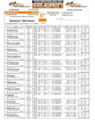 6ª
Domingo
Jinete
MI LUNA CHICHI: Pus.GR
LA CARANTONA: Pus.OT
CROWNED: Pus.BB Quit.LA
La Rinconada Hora: 05:55 PM
Record: REBELLIOUS-A.A. Castillo(54,0 Ks.) - 74.4 - 21/06/2004
Distancia: 1300 metros
Ganador / Place / Exacta /
Trif / Sup / 2DP / 4ª P4 / 6ª
5y6 / 7ª Loto /
Duodecima Carrera
(739) HANDICAP LIBRE Premios Bs.: 8.316.000
Para Yeguas de 3 años. Debutantes y Perdedores
# Ejemplar Jin/Ent/Kgs/imp CarFecha Dist PPPeso TGPos SerieDiv.Ll. Kg Ganador RatCps TE Ins
Cambios de Implementos
T300fC44218/06 364 1200 2 75 7 11M. Ibarra,200,00 Annie Martina53 8½ Per3a 64 74.1
C52116/07 366 1200 14 80 0 14M. Ibarra,88,00 Lucerito53 8¼ Per3a 67 74 75.3
C60413/08 1300 6 77 7 14J.J. Zerpa,65,00 Big Peque54 18 PerNF 54 81.1 84.4
C62320/08 1200 5 99 9 13J.J. Zerpa,80,00 Mi Inspiración54 14 PerNF 65 73.3 76.2YC.3a Brilliant-Top Legend
1
De (4-0)05/04/2014
MI LUNA CHICHI
/La Alhambra Bs. 840
Stud: Alhambra-c. blanca con rombos azules en pecho; espalda azul;
m. azules con brazaletes amarillos y rojos; g. azul con pompón rojo
1
L. Valerón
GR.M.LA.
52,5
R. Cermeño
C29529/04 426 1400 7 23 3 7J. Quintero,16,00 Bielorrusa54 4½ Per3a 75 85.3 86.3
C34414/05 412 1400 7 58 7 9J. Quintero,12,00 María Candela55 4½ Per3a 74 85.3 86.3
C47702/07 425 1300 4 47 6 8J.L. Pérez,5,20 Dasha Sofía55 16 R30MM 62 80.1 83.2
C64327/08 1200 12 59 9 11K. Natera,30,00 Súper Bella55 15 Per3a 67 72.2 75.2YC.3a Fighting Brave-Changing Year
2
De (6-0)04/02/2014
QUEEN ALANA
/Gran Sol Bs. 2.706.260
Stud: Dasha-Doña Tita-c. morada con letra en espalda;
m. y g. negras
2
M. Aray
CC.GR.M.LA.
55
K. Natera
C43518/06 384 1200 5 66 6 6M. Dicenso,102,00 Linda Carora54 34 G1-3a 57 71 77.4
C49005/07 394 1500 6 89 9 9Raf. Torrealba,86,00 Rosillera54 34 Per3a 50 93 99.4
C62320/08 1200 11 100 0 13J.J. Mancilla,200,00 Mi Inspiración53 20 PerNF 60 73.3 77.3
C66003/09 407 1300 6 80 0 11J. Morillo,200,00 Doña Galinda52 19 Per3a 59 80 83.4YA.3a Príncipe Diego-Condoleeza
3
De (6-0)28/04/2014
BELLA ALEJANDRA
/J.R Bs. 1.260
Stud: G.C.V.-c. azul, bandas cruz blanca y roja m. rojas g.
roja
3
A. Rodríguez
CC.GR.M.LA.
54,5
J.J. Zerpa
C3622/01 421 800 13 70 7 8T. Quintero,102,00 Gran Vanessa54 9½ Per3a 81 45 47
C10218/02 415 1100 11 108 0 10T. Quintero,102,00 Linda Carora54 25 Per3a 61 65.4 70.4
C19725/03 407 1200 6 106 0 10J.J. Mancilla,200,00 Marinera53 42 Per3a 46 72.2 80.4
C68616/09 415 1100 7 55 5 9K. Zonett,90,00 Stephanie Mia53 5½ Per3a 71 66.4 68YC.3a Music School-Forever Jamie
4
De (4-0)12/01/2014
NIÑA SOPHIA
/Alegría Bs. 185.660
Stud: Haras Alegría-c. azul rey con logo y estrella en p/e; m y g. azules
con estrellas amarillas
4
S.M. Domínguez
BZ.M.LA.
53,5
K. Zonett
C56029/07 418 1200 10 69 9 11M. Dicenso,200,00 Pelegrina54 15 Per3a 69 72.1 75.1
C64327/08 1200 11 94 6 11M. Dicenso,200,00 Súper Bella54 28 Per3a 57 72.2 78
YC.3a Mr. Mistoffelees-Rock Flower
5
De (2-0)22/03/2014
QUEEN CARMEN TEA
/Oropal Bs. 420
Stud: Vale In-c. fucsia con dibujo plateado en p/e; m. fucsia con
brazaletes plateados; g. fucsia y plateada
5
Y. Hurtado
CC.M.LA.
54,5
M. Dicenso
C35020/05 437 1300 3 86 9 10E. Diaz,102,00 Beautiful Twins52 35 PerNF 48 79.4 86.4
TPartC44324/06 439 1800 5 75 7 7E. Diaz,102,00 Armadora52 61 Per3a 21 116.4
C62320/08 1200 8 120 0 13Ed. Jaramillo,200,00 Mi Inspiración52 24 PerNF 57 73.3 78.2
C70123/09 443 1300 2 65 7 8M. Rodríguez,200,00 Da Moira54 8½ R30MM 58 81.4 83.3YT.3a Throng-Agua Grande
6
De (6-0)05/01/2014
LA CARANTONA
/La Alhambra Bs. 1.260
Stud: Farruco-c. blanca con cuadros negros en pecho; m.
azules; g. blanca
6
R. Lanz
CC.OT.GR.M.LA.
54,5
M. Rodríguez
C50109/07 417 1100 2 87 7 9I.Pimentel Jr.,74,00 Deslumbrante53 26 Per3a 66 64.1 69.2
C54223/07 427 1100 12 50 0 13I.Pimentel Jr.,68,00 Romana53 13 Per3a 70 66 68.3
ClaudC60413/08 1300 4 140 0 14J.G. Bracho,95,00 Big Peque55 N.F. PerNF 00 81.1
YC.3a Da' Tara-Bella Doménica
7
De (3-0)03/04/2014
MISS BICENTENARIA
/Los Aguacates Bs. 140.650
Stud: Financiero-c. roja con 3 estrellas amarillas en espalda; m. azules
con brazaletes rojos; g. azul y roja
7
M. Salswach
CC.M.LA.
53,5
I.Pimentel Jr.
C78411/09 400 1200 5 45 5 7B. Monticelli,200,00 Reina Chichi54 11 LANG3 69 73 75.1
C56605/08 402 1100 10 21 3 8B. Monticelli,12,50 La De Luis54 Pzo Per3a 75 67.1 67.1
C64327/08 1200 2 62 2 11B. Monticelli,30,00 Súper Bella55 15 Per3a 67 72.2 75.2
C68817/09 405 1100 8 56 6 8B. Monticelli,70,00 La Bienquerida55 5¾ Per3a 74 65 66.1YC.3a Winstrella-Queen Turandot
8
De (4-0)19/01/2014
CROWNED
/San Joaquín Bs. 2.875.380
Stud: Madedero-c. mitad azul y mitad roja vertical; m y g.
rojas
8
M. Aray
CC.BB.M.
55
F. Vásquez
C49005/07 358 1500 13 91 4 9J. Quintero,200,00 Rosillera54 43 Per3a 42 93 101.3
C56329/07 357 1100 14 124 7 14J. Quintero,200,00 América54 9¾ PerNF 74 65.4 67.4
C56605/08 359 1100 6 53 2 8J. Quintero,140,00 La De Luis54 11 Per3a 66 67.1 69.2
C62320/08 1200 2 77 7 13J. Quintero,200,00 Mi Inspiración54 11 PerNF 67 73.3 75.4YC.3a Earth Planet-Queen Baccarat
9
De (6-0)13/02/2014
BANDOLERA
/El Rosal Bs. 186.080
Stud: Poca-c. a rayas verticales blancas, rojas y verde; m
y g. rojas
9
M. Contini
CC.G.M.LA.
53,5
K. Briceño
C40510/06 366 1600 6 23 2 6J.J. Zerpa,44,00 La De Caro54 8¼ Per3a 66 100.1 101.4
C59112/08 1500 7 55 5 7J.J. Zerpa,40,00 Piacenza55 27 Per3a 54 93 98.2
C64327/08 1200 7 78 7 11D. Morales,200,00 Súper Bella55 21 Per3a 62 72.2 76.3
C66003/09 374 1300 5 76 7 11D. Morales,200,00 Doña Galinda55 16 Per3a 62 80 83.1YZ.3a Mister Lopez-La De Carmona
10
De (6-0)21/04/2014
LINDA ALEJANDRA
/J.R Bs. 2.146.160
Stud: La Concepción-c. roja con dibujo blanco en
espalda; m. blancas; g. roja
10
A. Rodríguez
CC.V.BB.GR.M.LA.
55
J.J. Gamboa
C59913/08 1200 11 99 9 10E. Betancourt,200,00 Princesa Mía55 20 Per3a 61 72.4 76.4
C64327/08 1200 9 87 8 11E. Betancourt,200,00 Súper Bella55 27 Per3a 58 72.2 77.4
YA.3a Treasure Cay-Ibérica
11
De (2-0)03/03/2014
SINCERA
/Vista Hermosa Bs. 420
Stud: Juventus-c. blanco c/rayas negras m. blanca
c/rayas negras g. blanco y negro
11
M. Salswach
CC.M.LA.
55
E. Betancourt
C52116/07 418 1200 11 66 9 14P. Delgado,12,00 Lucerito54 7 Per3a 68 74 75.2
C58306/08 415 1300 1 34 7 11F. González,75,00 Amapola54 4½ Per3a 68 80.1 81.1
C63327/08 420 1400 9 52 2 9F. González,40,00 Meladura55 9½ Per3a 69 86.3 88.3
C69517/09 420 1500 6 65 7 9J.J. Zerpa,90,00 Carta India55 15 Per3a 58 92.3 95.3YC.3a Documentary-Dubai Legend
12
De (5-0)01/03/2014
TOCUYANA
/Los Aguacates Bs. 1.322.790
Stud: Z.M.-c. negra con franjas y letras ZM con rayo en p/e; m. amarillas
con puños negros; g. amarilla
12
F. Parilli
GR.BB.LA.
53
J. Motabán
C16712/03 401 1200 11 70 0 13P. Delgado,18,00 Kiss54 8½ Per3a 66 72.4 74.3
C23708/04 398 1200 9 96 8 14R. Sarmiento,11,00 Go Taquillera54 21 Per3a 57 73.1 77.2
C35020/05 399 1300 6 67 6 10O. Guedez,18,00 Beautiful Twins54 28 PerNF 54 79.4 85.2
C56329/07 416 1100 8 72 2 14D. Carrasco,190,00 América50 5 PerNF 78 65.4 66.4YC.3a Fighting Brave-Magnolia Moon
13
De (4-0)18/02/2014
MONEY AND LOVE
/Paumar Bs. 840
Stud: Cigar-c. negra, sol amarillo esp m. negras g.
amarilla con borla negra
13
N. García
BZ.BB.M.LA.
54,5
J.M. Toro
C40810/06 375 1300 3 100 0 13F.J. García,200,00 Linda Karina54 35 Per3a 57 77.4 84.4
C54223/07 359 1100 5 70 0 13F.J. García,200,00 Romana54 17 Per3a 66 66 69.2
C60413/08 1300 2 88 8 14F.J. García,200,00 Big Peque54 18 PerNF 54 81.1 84.4
C66103/09 355 1200 1 98 8 11A. Finol,200,00 Karina Mía53 14 R32MM 62 74 76.4YC.3a Seeking A Dream-Suave
14
De (5-0)14/02/2014
REINA ISABELLA
/Belén De La Sierra Bs. 1.050
Stud: Los Alelíes I-c. azul eléctrico con franja en V fucsia en p/e; m. azul
eléctrico; g. fucsia con pompón azul
14
N. Castillo
BZ.CC.LA.
54,5
R.A. Pérez
01/10/17
 