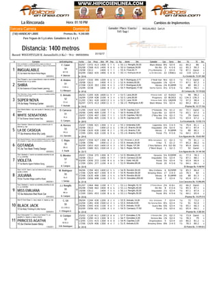 Domingo
Jinete
INIGUALABLE: Quit.LA
La Rinconada Hora: 01:10 PM
Record: WIGUSYULDI-E. Jaramillo(51,5 Ks.) - 79.4 - 06/03/2004
Distancia: 1400 metros
Ganador / Place / Exacta /
Trif / Sup /
Tercera Carrera
(730) HANDICAP LIBRE Premios Bs.: 9.240.000
Para Yeguas de 5 y 6 años. Ganadores de 3, 4 y 5
# Ejemplar Jin/Ent/Kgs/imp CarFecha Dist PPPeso TGPos SerieDiv.Ll. Kg Ganador RatCps TE Ins
Cambios de Implementos
C47202/07 413 1400 5 67 5 8J.J. Rengifo,30,00 Black Widow55 8¼ G3-4 80 84.2 86
C56805/08 415 1400 9 88 8 8U. Casique,30,00 Rin Rin50 25 4-5-6 60 85.3 90.3
C61219/08 1400 5 11 1 9A. Finol,45,11 2ºLa Remonta55 1 G3-4 78 87.1 Ganó
C66203/09 425 1900 5 78 8 8J.C. Rodríguez,80,00 La De Mercedes55 22 CRAG1 66 119 123.2YC.5a Hatch the Storm-Perla Negra
1
De (32-6)25/02/2012
INIGUALABLE
/La Giralda Bs. 15.591.300
Stud: Los Mulatos-c. a cuadros amarillos y negros con dibujo en
espalda; m. negras con brazaletes amarillos; g. negra con mota amarilla
4
P. Materán
BZ.V.M.
54
F. Catarí
C53223/07 395 1200 6 16 3 8Y. Rodríguez,3,71 2ºAndi Star56 Nrz G2-3 74 73.3 Ganó
C61219/08 1400 4 33 3 9A. Andara,50,00 Inigualable52 1¾ G3-4 77 87.1 87.3
C63527/08 393 1300 9 34 3 7Y. Rodríguez,9,00 Vibrata55 2¾ R18MM 72 80 80.3
V23815/09 1400 8 47 4 11Y. Rodríguez,17,50 Martha Daniela55 4½ 4-5-6 74 89.1 90.1YC.6a Essence of Dubai-Sweet Learning
2
De (47-6)05/05/2011
SHIRA
/El Centauro Bs. 19.719.028
Stud: Roygam-c. azul a rayas blancas y rojas con estrella
dorada en p/e; m y g. azules
5
G.J.Márquez
V.GR.LA.
51
A. Andara
C20526/03 426 1600 11 35 7 9C. Lara,28,00 Princesa Sofía53 12 ELEG3 75 96 98.2
C25916/04 428 2100 4 43 4 6C. Lara,26,00 Pregonera52 10 BLOG3 82 134.3 136.3
C36121/05 428 1600 13 43 4 4C. Lara,18,00 Princesa Sofía52 6½ UNIHM 75 97.2 98.4
C47202/07 413 1400 11 35 7 8J.C. Rodríguez,4,80 Black Widow56 5¼ G3-4 82 84.2 85.2YA.5a Keep Thinking-Cartier
3
De (16-5)05/01/2012
SÚPER NOVA
/Paumar Bs. 14.177.156
Stud: Obba-Dele-c. fucsia y amarilla; m. fucsia con brazaletes amarillos;
g. fucsia con pompón negro
6
Y. Hurtado
CC.LA.
52
E. Arévalo
C42411/06 413 1200 5 11 1 13R. Capriles,3,21 2ºGotanda54 3¼ G1-2 80 72.1 Ganó
C44524/06 409 1100 7 77 6 8D. Acosta,22,00 Guara Mía50 12 G3-4 74 65.1 67.3
C55929/07 407 1300 7 11 1 11R. Capriles,190,53 2ºMuy Mía53 1¼ G2-3 79 79 Ganó
C65603/09 405 1100 5 64 3 6R. Capriles,6,00 Postal54 8¼ G3-4 75 65.4 67.2YT.5a Elusive Value-Career Day
4
De (20-5)29/02/2012
WHITE SENSATIONS
/La Encantada Bs. 15.935.174
Stud: Mamá Adela-c. roja, estr azules m. blancas g. azul y
blanco
7
G. Campos
M.LA.
51
D. Carrasco
C50615/07 421 1300 1 23 2 8J. Urdaneta,3,60 Caipirinha55 6½ 3-4-5 76 79.4 81.1
C61219/08 1400 13 66 6 9J.G. Bracho,30,00 Inigualable59 2¾ G3-4 76 87.1 87.4
C63527/08 430 1300 8 22 1 7J.G. Bracho,7,50 Vibrata55 1 R18MM 74 80 80.1
C69117/09 426 1100 6 59 6 9J.G. Bracho,70,00 Postal55 7½ 4-5-6 76 64.1 65.4YT.6a America Alive-Shy Lady
5
De (29-4)28/02/2011
LA DE CASIGUA
/Los Aguacates Bs. 10.653.987
Stud: Güerita-c. blanca con corazón y letras en p/e; m.
blancas; g. roja
8
J.G. Querales
GR.LA.
53
A. Herrera
C55929/07 427 1300 8 53 3 11I.Pimentel Jr.,40,00 White Sensations53 11 G2-3 70 79 81.1
C59613/08 1400 11 22 2 10E. Arévalo,20,00 Il Nur55 5 G1-2 77 85.2 86.2
C65302/09 422 1400 13 14 3 12C. Rojas,137,59 2ºAna Bárbara55 4½ G2-56 76 85.4 Ganó
C68016/09 421 1500 14 13 2 7C. Rojas,194,04 2ºMont Royal56 1 G2-3 77 92 GanóYC.5a Two Beat-Timely Design
6
De (32-7)25/03/2012
GOTANDA
/Los Aguacates Bs. 24.144.760
Stud: Albarrán-Robaina-c. negra con estrella amarilla en pecho y letras
AR en espalda; m. negras con puños amarillos, g. amarilla con p. negro
9
F. Parilli
BB.LA.
55
C. Rojas
C55429/07 375 1300 8 27 7 7D. Morales,22,50 Sarasota53 5¼ R30MM 81 77.3 78.3
C61219/08 1400 6 77 7 9D. Carrasco,22,50 Inigualable54 5¼ G3-4 74 87.1 88.1
C65603/09 372 1100 8 46 6 6J. Vidal,140,00 Postal54 5¼ G3-4 78 65.4 66.4
C69117/09 377 1100 4 78 7 9D. Morales,85,00 Postal53 10 4-5-6 74 64.1 66.1YT.5a Macho Again-Fiddlers Song
7
De (32-4)20/02/2012
VIOLETA
/El Bosque Bs. 9.448.947
Stud: Gladiador-c. marrón con estrellas amarillas en p/e;
m. y g. amarillas
10
A. Campos
LA.
57
D. Morales
C39404/06 403 1400 12 35 5 7R. Rondón,50,00 Miss Emiliana54 6 R25MM 78 85.3 86.4
C42917/06 407 1300 9 79 9 9R. Rondón,54,00 Amazing Shine55 17 3-4-5 69 78.3 82
C63527/08 408 1300 2 45 5 7R. Rondón,90,00 Vibrata54 8 R18MM 68 80 81.3
C65603/09 408 1100 3 55 5 6H. González,200,00 Postal55 7 G3-4 76 65.4 67.1YA.6a Thunder Ridge-Judith's Road
8
De (31-4)28/02/2011
JULIANA
/Los Caracaros Bs. 15.096.095
Stud: I.A.S.R. Team-c. azul con letras en p/e; m y g.
azules y verdes
11
I. Sanoja
M.LA.
55
M. Rodríguez
C46401/07 466 1100 4 11 1 7J.J. Rengifo,10,10 2ºFiesta Brava53 2¼ G-6+ 80 66.2 Ganó
C56805/08 462 1400 8 66 6 8J.J. Rengifo,40,00 Rin Rin53 8 4-5-6 74 85.3 87.1
C61219/08 1400 7 55 5 9J.J. Rengifo,35,00 Inigualable56 2½ G3-4 76 87.1 87.4
C69117/09 453 1100 8 66 8 9J.J. Rengifo,30,00 Postal53 8¼ 4-5-6 76 64.1 65.4YZ.5a Abduction-Red Rock Cat
9
De (22-6)07/01/2012
MISS EMILIANA
/Paumar Bs. 14.679.514
Stud: Gladiador-c. marrón con estrellas amarillas en p/e;
m. y g. amarillas
12
A. Campos
BB.LA.
55
J.J. Rengifo
C24409/04 430 1200 4 32 4 7E. Arévalo,14,00 Srta. Venezuela55 7 G3-4 74 72 73.2
C28122/04 430 1500 12 44 3 7E. Arévalo,8,00 My Dancing Mate55 8½ G3-4 74 91 92.4
C44524/06 416 1100 4 66 7 8E. Arévalo,14,00 Guara Mía55 6¾ G3-4 78 65.1 66.3
C65603/09 421 1100 4 33 4 6D. Carrasco,17,50 Postal54 2¼ G3-4 80 65.4 66.1YZ.5a Keep Thinking-A Little Humor
10
De (23-4)02/04/2012
BLACK JACK
/Paumar Bs. 4.300.381
Stud: El Gran Diego I-c. roja y negra; m. negras; g. roja
13
F. D'Angelo G.
CC.V.GR.LA.
55
C. Gil
C12025/02 411 1200 13 18 8 13F. González,3,78 2ºVictoria Mía57 2½ G2-3 76 73.4 Ganó
C29023/04 413 1300 8 25 5 9F. González,4,00 Victoria Mía56 1¾ G3-4 76 78.3 79
C33113/05 415 1300 6 38 8 12R. Capriles,3,20 Organizadora54 5 G3-4 69 80.2 81.2
C42917/06 406 1300 4 24 7 9E. Arévalo,8,00 Amazing Shine51 8¾ 3-4-5 75 78.3 80.2YC.6a Chemie-Queen Betzy
11
De (43-4)11/02/2011
PRINCESS AGATHA
/El Peñón Bs. 11.949.812
Stud: Hidrocapital F.C.-c. blanca con letras F.C. en
espalda; m. negras; g. negra y blanca
14
S.M. Domínguez
BZ.M.LA.
52
U. Casique
01/10/17
 