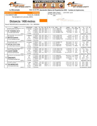 XXXV Clásico "Asociación Hípica de Propietarios" (G3)
Domingo
Jinete
LUCKY DAVID: Quit.M
La Rinconada Hora: 02:35 PM
Record: WIGUSYULDI-E. Jaramillo(51,5 Ks.) - 79.4 - 06/03/2004
Distancia: 1400 metros
Ganador / Place / Exacta /
Trif / Sup / TA 6-7-8 / 3ª P4 /
Loto /
Sexta Carrera
(733) HANDICAP LIBRE Premios Bs.: 20.000.000
Para Ejemplares de 3 y más años. AHPG3
# Ejemplar Jin/Ent/Kgs/imp CarFecha Dist PPPeso TGPos SerieDiv.Ll. Kg Ganador RatCps TE Ins
Cambios de Implementos
C36521/05 469 1600 14 32 3 4J.J. Zerpa,3,20 Manchester Ii54 7¾ UNIMM 80 96 97.3
C49909/07 460 1500 7 32 3 8J.J. Zerpa,3,20 Don Lucas55 7 PG 78 90.2 91.4
C52722/07 466 1200 9 45 3 6F. González,3,20 Blue Monkey55 11 G-6+ 81 70 72.1
C65202/09 457 1600 4 16 4 11F. González,113,65 2ºEl Cubita55 2 ICG1 80 97 GanóCC.5a Golden Spikes-Fast Slew
1
De (24-10)15/05/2012
MY TRAINNING MATE
/La Alhambra Bs. 53.675.656
Stud: Azatlán II-c. amarilla con letras y estrellas blancas; m. amarillas
con letras y estrellas blancas; g. amarilla y negra
9
C. Cachazo
CC.LA. (L)
56
F. González
C45725/06 445 1300 4 34 3 11L.A. Peña,10,00 Turcotte49 6 G2-45 75 78 79.1
C53523/07 452 1400 10 12 2 8E. Arévalo,15,16 2ºHilarante50 6¾ G2-3+ 87 83.4 Ganó
C57606/08 451 1300 5 64 2 7E. Arévalo,15,00 Justiciero52 6 G2-3 74 78.2 79.3
C69717/09 457 1400 11 11 1 7J. Urdaneta,113,91 2ºTamunangue55 2¼ G2-3 84 83.2 GanóCC.4a Mr. Mistoffelees-Lady Zajal
2
De (15-4)14/03/2013
MISTER SUKHOI
/Oropal Bs. 22.940.050
Stud: Furia de Titanes-c. negra con dibujo en p/e; m.
rojas; g. negra y roja
10
A. Rodríguez
CC.V.M.LA.
54,5
J. Urdaneta
CBAfC40204/06 1200 3 26 5 7F. González,4,40 Black Powder53 3½ G3-4 77 72.3
C52722/07 427 1200 6 52 4 6C. Gil,7,00 Blue Monkey52 21 G-6+ 73 70 74.1
C57506/08 425 1300 5 11 1 5C. Rojas,61,85 2ºMar De Grau53 Pzo CB 80 78.1 Ganó
C65903/09 423 1200 2 44 2 7C. Rojas,30,00 Blue Monkey57 12 SPRG1 78 70.2 72.4CC.4a Biloxi Palace-La Camachera
3
De (14-4)15/02/2013
SPECIAL SELECTION
/La Orlyana Bs. 21.324.640
Stud: Sr. Salim Yasbek-c. cereza, círc amarillo p/e, "R.S."
m. amarillas, f/negra g. amarilla
11
Y. Hurtado
CC.GR.LA.
55
J.G. Bracho
C38528/05 472 1900 4 51 2 6R.E. Ibarra,14,00 Le Capannelle52 10 RN 74 119.1 121.1
TPartC45525/06 487 1400 8 45 4 7R.E. Ibarra,11,00 Príncipe Miguel52 11 4-5-6 80 83
V16608/07 2400 13 72 2 10A. Finol,11,00 I Am Zeta54 12 BC 76 160 162.2
C65202/09 475 1600 7 43 1 11A. Finol,200,00 My Trainning Mate55 5 ICG1 76 97 98CA.5a Cat's Folly-Princess Kent
4
De (18-4)10/05/2012
LUCKY DAVID
/Los Aguacates Bs. 19.099.742
Stud: Kemaf Jabivi-c. verde con hombreras negras; m.
verdes con 2 brazaletes negros; g. verde
12
R. Zamora
CC.V.GR.BB.LA.
53,5
A. Finol
C36521/05 488 1600 13 44 4 4C. Rojas,6,00 Manchester Ii53 9½ UNIMM 78 96 98
C45525/06 485 1400 5 23 2 7E. Arévalo,5,60 Príncipe Miguel53 4¼ 4-5-6 86 83 83.4
1° BC57906/08 488 1400 8 24 4 11E. Arévalo,6,00 King Mercury54 - 4-5-6 82 84.4
C67510/09 1900 8 24 1 11C. Gil,8,00 Ruffius54 ½ TAC 74 121.1 121.2YC.5a Arzak-One Silent Love
5
De (15-5)20/02/2012
DANZANTE
/Agua Miel Bs. 21.845.710
Stud: Papa Juan III-c. azul, bolos amarillos m. azules g.
azul
13
Y. Hurtado
CC.V.M.LA.
53,5
C. Gil
V5305/02 445 1100 6 14 3 13J. Lugo,20,62 2ºBarón Scarpia56 5¾ G3-4 83 68.3 Ganó
V12717/03 442 1400 9 12 1 8J. Lugo,11,29 2ºPacific Dancer58 8¾ 3-4-5 82 86.3 Ganó
V16031/03 1400 12 13 2 7J. Lugo,12,03 2ºAndrés Emilio58 8¼ 4-5-6 82 87.4 Ganó
V42526/08 1700 4 34 4 7J. Lugo,14,00 Tito Classic54 1½ UEEC 86 108.2 108.4CZ.7a Eurosilver-Extra Innings
6
De (19-7)26/04/2010
TÍO MOROCHO
/Los Caracaros Bs. 1.594.203
Stud: García Petion-c. celeste con franja anaranjada en pecho y letras
GP en espalda; m y g. anaranjadas
14
H. Reyes
CC.V.BB.LA.
54,5
J. Lugo
Asociación Hípica de Propietarios (G3)
 
