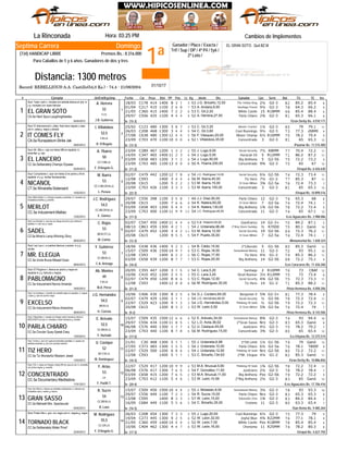 1ª
Domingo
Jinete
EL GRAN SOTO: Quit.BZ.M
La Rinconada Hora: 03:25 PM
Record: REBELLIOUS-A.A. Castillo(54,0 Ks.) - 74.4 - 21/06/2004
Distancia: 1300 metros
Ganador / Place / Exacta /
Trif / Sup / DP / 4ª P4 / 5y6 /
2ª Loto /
Septima Carrera
(734) HANDICAP LIBRE Premios Bs.: 8.316.000
Para Caballos de 5 y 6 años. Ganadores de dos y tres
# Ejemplar Jin/Ent/Kgs/imp CarFecha Dist PPPeso TGPos SerieDiv.Ll. Kg Ganador RatCps TE Ins
Cambios de Implementos
C17818/03 414 1400 8 33 1 8J.G. Briceño,12,00 The Yellow King53 2¼ G2-3 82 85.2 85.4
C21701/04 410 1100 2 76 8 9A. Andara,9,00 Santiago Friend53 9¼ G2-3 78 64.3 66.2
C36021/05 415 1400 7 62 2 6C. Gil,2,20 White Castle53 15 R18MM 66 85.4 88.4
C55629/07 425 1100 4 44 4 8A. Herrera,27,50 Parla Chiaro52 2¾ G2-3 81 65.3 66.1CA.5a Hard Spun-Laughingtheisles
1
De (15-3)04/04/2012
EL GRAN SOTO
/Gran Derby Bs. 4.010.171
Stud: Team Josh-c. morada con estrella blanca en p/e; m
y g. moradas con rayas blancas
1
J.B. Gutiérrez
V.LA.
52
A. Herrera
C12325/02 480 1300 3 38 7 11C. Gil,3,20 Master Cracker53 1¼ G2-3 80 79 79.1
NSBMDC20826/03 468 1300 3 54 4 9C. Gil,3,60 Cool Runnings54 9½ G2-3 73 77.3
C63827/08 480 1300 12 54 4 9F. Vásquez,20,00 Mister Champ56 6½ R16MM 75 78.2 79.4
C70323/09 470 1100 10 40 0 12I. Villalobos,35,00 Concentrado52 3 G2-3 81 65 65.3CA.5a Runspastum-Strike Jak
2
De (12-3)29/02/2012
IT COMES FLY
/Paumar Bs. 11.515.400
Stud: El Internacional-c. plata, franj trans negras y rojas
p/e m. plata g. negra y dorada
2
R. D'Ángelo
V.M.LA.
52,5
I. Villalobos
C28923/04 467 1200 1 23 2 11J. Lugo,9,00 Social Security55 7½ R8MM 77 70.4 72.2
C34714/05 465 1400 11 42 3 11J. Lugo,5,00 Huracán Eli54 5 R12MM 71 86.2 87.2
C65803/09 483 1200 3 41 2 9J. Lugo,50,00 Big Anthony54 5 G2-56 75 72.2 73.2
C70323/09 485 1100 13 80 0 12A. Ybarra,200,00 Concentrado50 9¾ G2-3 75 65 67CC.5a Deliberately-Champs Elysees
3
De (11-2)02/04/2012
EL LANCERO
/Oropal Bs. 6.426.630
Stud: Mr. Billy-c. roja con letras MB en espalda; m.
amarillas; g. roja
3
F. D'Angelo G.
CC.V.BB.LA.
50
A. Ybarra
C47902/07 442 1200 12 67 8 11J.C. Rodríguez,14,00 Social Security54 6¼ G2-56 74 72.3 73.4
C59312/08 1400 3 44 4 11M. Ibarra,40,00 Tiz Hero56 7¼ G1-2 77 85.3 87
C61520/08 1200 5 22 2 7M. Ibarra,15,00 El Gran Milton53 3¾ G2-5a 76 72.4 73.3
C70323/09 426 1100 3 33 3 12M. Ibarra,155,00 Concentrado53 3 G2-3 81 65 65.3CT.5a Winstrella-Sistersaint
4
De (22-3)15/03/2012
NICANOL
/Oropal Bs. 10.898.516
Stud: Consultores-c. azul con letras D en pecho y M en
espalda; m y g. verdes fluorescentes
4
L. Peraza
CC.V.BB.GR.M.LA.
53
M. Ibarra
C55629/07 398 1100 3 75 8 8J.J. Díaz,50,00 Parla Chiaro49 12 G2-3 74 65.3 68
C61520/08 1200 7 66 6 7K. Natera,60,00 El Gran Milton54 7 G2-5a 74 72.4 74.1
C65803/09 403 1200 5 34 4 9K. Natera,130,00 Big Anthony54 1¾ G2-56 78 72.2 72.4
C70323/09 400 1100 11 109 9 12J.C. Rodríguez,45,00 Concentrado54 11 G2-3 74 65 67.1CC.5a Inducement-Malbec
5
De (17-3)12/02/2012
MERLOT
/Los Aguacates Bs. 2.988.086
Stud: Nikita Stable I-c. a franjas moradas y amarillas; m. moradas con
brazaletes amarillos; g. amarilla
5
E. Gómez
CC.BB.GR.M.LA.
54,5
J.C. Rodríguez
C54702/07 450 1400 11 44 4 5E.B. Villasmil,55,00 Gianfranco52 14 G2-3+ 70 84.2 87.1
C86308/10 459 1300 4 12 1 10J. Urdaneta,96,46 2ºAny Given Sunday54 ½ R7000 75 80.1 Ganó
C47902/07 452 1200 3 114 2 11M. Ibarra,12,00 Social Security53 19 G2-56 64 72.3 76.2
C61520/08 1200 9 55 5 7F. Puello,35,00 El Gran Milton54 7 G2-5a 74 72.4 74.1CZ.5a Miner's Lamp-Winning Glory
6
De (12-3)06/05/2012
SADEL
/Monumental Bs. 1.658.324
Stud: Los Parada I-c. azul rey con dibujo de sol en p/e y letras en
espalda; m. azul rey; g. negra
6
M. Cortéz
BB.M.OT.LA.
53
C. Rojas
C43818/06 436 1400 5 12 3 13B. Cádiz,15,92 2ºLiberato54 5 G1-56 80 85.3 Ganó
C50915/07 436 1500 14 69 7 10C. Rojas,18,00 Sensational Money53 11 G2-3 72 93 95.1
C59312/08 1400 6 22 2 11C. Rojas,17,50 Tiz Hero56 4¼ G1-2 79 85.3 86.2
C65803/09 439 1200 8 77 7 9C. Rojas,20,00 Big Anthony53 14 G2-56 68 72.2 75.1CC.5a Uncle Bruce-Missed Dues
7
De (10-2)08/04/2012
MR. ELEGUA
/Los Caracaros Bs. 11.426.260
Stud: Lau Lau-c. a cuadros blancos y azules, m y g.
azules
7
C.A. Arteaga
CC.BB.M.LA.
53
Y. Gutiérrez
CBAfC35520/05 447 1200 3 21 5 12C. Lara,5,20 Santiago54 2 R10MM 76 73
C41010/06 452 1200 2 35 5 8C. Lara,3,20 Devil Runner55 3½ R12MM 75 73 73.4
C47902/07 450 1200 8 58 6 11C. Rojas,12,00 Social Security53 4¾ G2-56 75 72.3 73.3
C59312/08 1400 12 88 8 11M. Rodríguez,30,00 Tiz Hero56 14 G1-2 71 85.3 88.2CC.5a Inducement-Nonna Amanda
8
De (21-2)18/02/2012
PABLOMAGNO
/Vista Hermosa Bs. 4.058.206
Stud: El Pingüino-c. blanca en pecho y negra en
espalda:m y g. blancas y negras
8
M.A. Pérez
V.M.LA.
49
Ab. Montes
C40610/06 430 1300 8 42 5 9G.J. Cordero,64,00 Benjamín Ii54 5¾ G2-3+ 81 77.3 78.4
C47902/07 429 1200 2 21 1 11J.G. Hernández,68,00 Social Security54 ½ G2-56 78 72.3 72.4
C52922/07 423 1200 9 31 2 11J.G. Hernández,5,00 Thinking Of Gold54 ½ G2-56 79 72.2 72.3
C61520/08 1200 8 33 3 7W. León,5,50 El Gran Milton53 5¾ G2-5a 74 72.4 74CC.5a Inducement-Reina Amandina
9
De (9-2)26/04/2012
EXCELSO
/Vista Hermosa Bs. 8.143.506
Stud: Los Audaces-c. amarilla con estrella negra en espalda; m. negras
y rojas; g. roja con pomón negro
9
H. Correia
BB.M.LA.
54,5
J.G. Hernández
C50915/07 435 1500 12 46 6 10E. Arévalo,34,00 Sensational Money52 8¾ G2-3 74 93 94.4
C55629/07 434 1100 11 18 5 8L.D. Avila,36,02 2ºGran Sasso52 Nrz G2-3 83 65.3 Ganó
C57606/08 440 1300 1 47 7 7U. Casique,45,00 Justiciero52 4½ G2-3 75 78.2 79.2
C70323/09 440 1100 8 67 8 12M. Rodríguez,15,00 Concentrado56 3¾ G2-3 80 65 65.4CC.5a Circular Quay-Speak Easy
10
De (17-5)13/03/2012
PARLA CHIARO
/La Orlyana Bs. 13.375.514
Stud: Il Macchiato-c. morada con franjas verde manzana y letras IL
MACCHIATO en p/e; m. moradas y verde manzana; g. morada
10
Y. Hurtado
CC.BB.M.LA.
52,5
E. Arévalo
C3021/01 468 1300 5 11 1 13J. Urdaneta,6,98 2ºOil Limit55 1¼ G1-56 74 79 Ganó
T800fC37327/05 483 1300 1 55 5 9J. Urdaneta,10,00 Parla Chiaro54 6¼ G2-5a 76 78.1
C52922/07 500 1200 6 28 6 11J. Urdaneta,12,00 Thinking Of Gold54 Nrz G2-56 80 72.2 72.2
C59312/08 1400 5 11 1 11C. Briceño,134,63 2ºMr. Elegua53 4¼ G1-2 82 85.3 GanóCC.5a Tiz Wonderful-Western Jewel
11
De (10-3)13/03/2012
TIZ HERO
/Gran Derby Bs. 10.886.856
Stud: Tumbe-c. azul con rayas encontradas amarillas; m. azules con
estrellas amarillas; g. azul con pompón amarillo
11
M. Domínguez
BZ.V.M.LA.
52
U. Casique
C52922/07 417 1200 10 49 9 11M.A. Bruzual,5,60 Thinking Of Gold53 1¾ G2-56 78 72.2 72.4
C57606/08 417 1300 7 36 5 7F. González,11,00 Justiciero54 2¼ G2-3 78 78.2 78.4
C65803/09 415 1200 7 26 5 9M.A. Bruzual,11,00 Big Anthony53 Pzo G2-56 79 72.2 72.2
C70323/09 412 1100 5 14 6 12W. León,10,56 2ºBig Anthony53 2¼ G2-3 83 65 GanóCC.5a Documentary-Meditadora
12
De (20-4)17/01/2012
CONCENTRADO
/Los Aguacates Bs. 17.706.416
Stud: Z.M.-c. negra con franjas y letras ZM con rayo en p/e; m. amarillas
con puños negros; g. amarilla
12
F. Parilli T.
LA.
53
F. Arias
C50915/07 450 1500 10 24 4 10J. Motabán,9,00 Sensational Money55 3¼ G2-3 78 93 93.3
C55629/07 449 1100 7 22 3 8R. Sucre,15,00 Parla Chiaro54 Nrz G2-3 83 65.3 65.3
C59513/08 1400 8 33 3 5W. León,15,00 Sebastián Zeta57 1¾ G2-3 83 84.2 84.4
C68416/09 449 1100 5 55 6 7C. Briceño,35,00 Crotone54 11 G2-3 80 63.3 65.4CC.5a Mahwell-Mrs. Spectacular
13
De (16-3)04/02/2012
GRAN SASSO
/San Remo Bs. 9.485.264
Stud: San Remo-c. blanca con estrellas multicolores; m. blancas con
brazaletes rojos y verdes; g. blanca
13
R. Lanz
CC.BB.M.LA.
54
R. Sucre
C20826/03 454 1300 7 33 3 9J. Lugo,20,00 Cool Runnings55 6½ G2-3 75 77.3 79
C27319/04 445 1300 9 42 5 9W. León,32,00 Joyful Blue52 4¾ R22MM 76 77.1 78.1
C36021/05 459 1400 14 24 4 6W. León,7,00 White Castle52 Pzo R18MM 78 85.4 85.4
C40410/06 462 1300 4 64 7 8W. León,16,00 Chenoma53 11 R25MM 74 78.2 80.3CC.5a Deliberately-Water Proof
14
De (17-3)22/04/2012
TORNADO BLACK
/Oropal Bs. 4.627.750
Stud: Prado Alto-c. gris, círc negro p/e m. negras g. negra
14
F. D'Angelo G.
CC.GR.LA.
55,5
M. Rodríguez
01/10/17
 