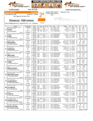 2ª
Domingo
Jinete
NADADORA: Quit.GR
La Rinconada Hora: 03:55 PM
Record: REBELLIOUS-A.A. Castillo(54,0 Ks.) - 74.4 - 21/06/2004
Distancia: 1300 metros
Ganador / Place / Exacta /
Trif / Sup / 2DP / 2ª 5y6 / 3ª
Loto /
Octava Carrera
(735) HANDICAP LIBRE Premios Bs.: 7.392.000
Para Yeguas de 5 y 6 años. G1-56
# Ejemplar Jin/Ent/Kgs/imp CarFecha Dist PPPeso TGPos SerieDiv.Ll. Kg Ganador RatCps TE Ins
Cambios de Implementos
C57105/08 383 1100 1 67 6 9J. Dugarte Jr.,25,50 Ma Jolie54 12 G2-56 69 66.2 68.4
C60819/08 1100 5 55 5 12J. Dugarte Jr.,35,00 Ferrara54 5 R7MM 72 68.1 69.1
C65503/09 383 1100 3 36 5 10R. Sucre,75,00 Americana50 5½ G1-5a 74 66.2 67.3
C68716/09 385 1200 12 35 3 13J.J. Mancilla,50,00 Ferrara54 ¾ G1-56 73 73.2 73.3YC.5a Ershaad-Mihzar
1
De (31-1)18/01/2012
PLISKI
/Los Aguacates Bs. 5.708.995
Stud: Rafael Kings-c. azul con letras amarillas en
espalda; m. azules, g. amarilla
1
A. Rodríguez
CC.G.GR.M.LA.
55
J.J. Mancilla
C55329/07 375 1300 6 48 5 11R. Capriles,200,00 Palabras Mágicas52 13 R12MM 64 80.1 82.4
C58206/08 470 1200 3 51 6 10E. Arévalo,20,00 Signature50 6¾ G1-56 65 74.1 75.3
C60819/08 1100 12 100 0 12F. Puello,200,00 Ferrara54 8 R7MM 70 68.1 69.4
C68716/09 375 1200 2 116 0 13J. Vidal,200,00 Ferrara50 9¾ G1-56 66 73.2 75.2YC.5a Nacosix-Souriante
2
De (47-1)29/04/2012
FÉNIX
/El Sueño Bs. 2.355.250
Stud: J.A.V.-c. verde manzana con letras JAV en p/e; m y
g. anaranjadas
2
M. Cortéz
BB.GR.M.LA.
53
M. Ibarra
C43117/06 385 1400 11 96 5 10M. Ibarra,200,00 Miss Tacarigua53 9¾ G1-56 66 88 90
TRFinC45024/06 372 1200 5 70 0 11M. Ibarra,200,00 Mialejandra Lucy53 10 R12MM 65 74
C55329/07 384 1300 9 109 9 11W. González,200,00 Palabras Mágicas52 22 R12MM 57 80.1 84.3
C65503/09 394 1100 7 80 9 10S. Marín,200,00 Americana49 20 G1-5a 63 66.2 70.2YC.5a Water Poet-Utopía
3
De (19-1)06/03/2012
NADADORA
/Vista Hermosa Bs. 870.206
Stud: Yazid y Yuri-c. roja con círculo blanco y letra Y en
espalda, m y g. blancas
3
M. Mejías
BZ.CC.M.LA.
53,5
K. Briceño
C28022/04 445 1200 10 13 1 10C. Lara,3,27 2ºMialejandra Lucy56 5 Per56 74 73.3 Ganó
C38828/05 433 1100 2 44 2 12E. Millán,3,60 Rubia Clara49 2½ G1-56 74 67.1 67.4
C45024/06 448 1200 3 56 3 11C. Lara,3,60 Mialejandra Lucy52 9 R12MM 66 74 75.4
C60619/08 1200 8 66 6 8C. Rojas,20,00 Venice53 9½ G2-5a 74 72.3 74.3YC.5a Inducement-Lady Grounds
4
De (10-1)08/01/2012
VANIDOSA
/Los Aguacates Bs. 5.767.480
Stud: Obba-Dele-c. fucsia y amarilla; m. fucsia con brazaletes amarillos;
g. fucsia con pompón negro
4
R. D'Ángelo
M.LA.
54
B. Cádiz
CCurvV10026/05 1000 9 100 0 10R. Gutiérrez,58,00 Mareluna50 21 G1-2 70 62.2
V14623/06 1400 14 66 7 11R. Cermeño,66,00 Queen Laura52 6¾ G1-4+ 70 91 92.2
V16208/07 1200 10 68 0 11E. Zamora,10,00 Lubnaniyi52 4¾ G1-5+ 71 77.1 78.1
V19411/08 1400 10 44 4 11A. Colina,30,00 Go Classic52 8¾ G1-4+ 67 89.2 91.1YC.5a King George-Sun Pink
5
De (21-1)19/01/2012
ANGELINA
/Buenaventura Bs. 1.065.046
Stud: Imperial-c. dorada, m. vinotinto; g. dorada y
vinotinto
5
J.J. Márquez
CC.BB.LA. (L)
54
A. Ybarra
N.P.C46301/07 420 1200 9 99 9 9C. Gil,11,00 Gran Ilusión55 N.P. Per5a 00 75.4
C56229/07 404 1100 5 11 1 12C. Rojas,51,08 2ºAwesom Crazy55 3¼ Per5a 75 67.3 Ganó
C60819/08 1100 10 77 7 12C. Rojas,15,00 Ferrara53 6½ R7MM 70 68.1 69.3
C65503/09 406 1100 5 95 7 10I. Villalobos,55,00 Americana49 20 G1-5a 63 66.2 70.2YC.5a Mister Wells-Bellas Artes
6
De (14-1)08/03/2012
TAIMA
/Vista Hermosa Bs. 5.450.500
Stud: Cigar-c. negra, sol amarillo esp m. negras g.
amarilla con borla negra
6
N. García
BZ.GR.M.LA.
54,5
O. Guedez
C800fC32613/05 404 1400 3 53 6 12R.E. Ibarra,18,00 Rubia Clara52 7 R12MM 73 86.1
1° BC45024/06 404 1200 8 21 4 11C. Rojas,6,00 Mialejandra Lucy55 - R12MM 73 74
C53022/07 411 1200 9 43 5 14W. Montero,5,20 Signature49 2½ G1-56 70 74.1 74.4
C58206/08 401 1200 6 24 5 10R. Capriles,12,00 Signature50 1¾ G1-56 69 74.1 74.3YC.5a Ershaad-Fashion Parts
7
De (17-1)28/01/2012
VENUS PARTS
/Monumental Bs. 10.737.430
Stud: Soy Ganador-c. blanca con sol y letras en p/e; m y
g. rojas
7
G. Campos
M.LA.
54
C. Rojas
C42011/06 361 1100 13 36 5 11M. Dicenso,18,00 Cassia54 3¾ R8MM 70 67.4 68.3
C56229/07 381 1100 3 22 2 12M. Dicenso,25,00 Taima54 3¼ Per5a 73 67.3 68.1
C62526/08 383 1200 3 11 2 8M. Dicenso,118,40 2ºCandycrush55 3¼ Per5a 71 74.1 Ganó
C68716/09 382 1200 6 21 2 13J. Pimentel,50,00 Ferrara50 ½ G1-56 73 73.2 73.3YC.5a Tiger's Rock-Beat Becky
8
De (7-1)24/04/2012
AWESOM CRAZY
/Norte Sur Bs. 8.998.550
Stud: Norte Sur-c. amarillo oro, símbolo negro esp m.
verdes g. verde y amarilla
8
S.M. Domínguez
BZ.GR.M.LA.
50
J. Pimentel
C39204/06 440 1200 3 63 6 9J. Urdaneta,6,00 La Zia Anna54 10 G1-56 70 73.1 75.1
C53022/07 442 1200 4 22 1 14L.A. Peña,18,00 Signature50 Pzo G1-56 73 74.1 74.1
C65503/09 444 1100 4 44 4 10D. García,12,00 Americana50 7½ G1-5a 73 66.2 68
C68716/09 451 1200 14 49 7 13W. León,8,00 Ferrara53 2¾ G1-56 71 73.2 74YC.5a Águila Negra-Rodilady
9
De (16-1)25/04/2012
EXUBERANTE
/Vista Hermosa Bs. 2.503.858
Stud: Los Audaces-c. amarilla con estrella negra en espalda; m. negras
y rojas; g. roja con pomón negro
9
H. Correia
GR.M.LA.
54,5
J.G. Hernández
TCurvV10026/05 1000 5 66 6 10J. Calzadilla,102,00 Mareluna54 17 G1-2 74 62.2
V14623/06 1400 2 103 5 11A. Colina,70,00 Queen Laura52 21 G1-4+ 59 91 95.1
3° SV16208/07 1200 12 27 4 11K. Jiménez,200,00 Lubnaniyi50 3½ G1-5+ 72 77.1
C68716/09 380 1200 11 74 6 13B. Cádiz,115,00 Ferrara54 6½ G1-56 68 73.2 74.4YC.5a Inducement-Maylu
10
De (23-2)04/03/2012
LA GRIEGA
/Los Aguacates Bs. 2.762.144
Stud: Don Juan R-c. fucsia con figura y letras en p/e; m. turquesa con
brazalete blanco y rojo; g. turquesa
10
J.J. Márquez
CC.LA. (L)
52,5
R.E. Ibarra
CBAfC19325/03 416 1400 4 21 1 11E. Arévalo,22,00 Gotanda50 5¼ G1-56 74 86.2
C25716/04 412 1300 6 57 5 8W. Montero,7,00 La Zia Anna49 13 G1-5a 62 80 82.3
C55329/07 403 1300 11 22 3 11E. Arévalo,8,00 Palabras Mágicas54 10 R12MM 66 80.1 82.1
C65503/09 414 1100 2 63 3 10Ab. Montes,40,00 Americana49 11 G1-5a 70 66.2 68.3YC.5a Inducement-Fascinating Gal
11
De (9-1)06/03/2012
ETIKETA
/Bello Monte Bs. 4.066.810
Stud: Don Rafael-Tarzán-c. roja; m. negras; g. negra con
visera roja
11
G.Alessandrino
BB.M.LA.
50
E. Arévalo
C55329/07 388 1300 5 87 8 11R. Romero Jr,200,00 Palabras Mágicas54 16 R12MM 62 80.1 83.2
C58206/08 387 1200 10 87 9 10R. Romero Jr,50,00 Signature54 10 G1-56 62 74.1 76.1
C60819/08 1100 11 88 8 12R. Romero Jr,200,00 Ferrara54 7 R7MM 70 68.1 69.3
C68716/09 387 1200 7 102 4 13G. Battaglia,200,00 Ferrara50 9 G1-56 66 73.2 75.1YC.5a Foreign Minister-Sweetsothernbreeze
12
De (35-1)23/01/2012
CARMEN EVELIA
/Los Aguacates Bs. 936.824
Stud: Ocho Negro-c. blanca, disco hueco negro p/e m.
blancas g. blanca, estr negras
12
C. Salinas
M.LA.
52,5
Ed. Jaramillo
C45024/06 373 1200 2 60 0 11B. Cádiz,56,00 Mialejandra Lucy54 9½ R12MM 65 74 76
C53022/07 385 1200 2 108 9 14A. Castellanos,200,00 Signature50 8¾ G1-56 66 74.1 76
C55329/07 384 1300 4 90 0 11B. Cádiz,120,00 Palabras Mágicas54 16 R12MM 62 80.1 83.2
C68716/09 392 1200 4 90 0 13H. González,200,00 Ferrara54 8¼ G1-56 67 73.2 75YC.5a Private War-On Stage
13
De (13-1)09/01/2012
MI VALENTONA
/Luisiana Bs. 4.732.030
Stud: Gobent-c. a cuadros multicolores; m. anaranjadas;
g. anaranjada con pompón blanco
13
H. Gómez
V.GR.M.LA.
50
P.M. Páez
01/10/17
 