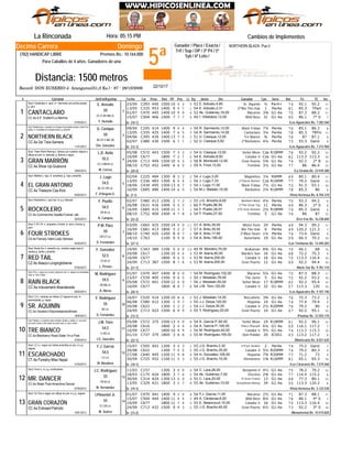 5ª
Domingo
Jinete
NORTHERN BLACK: Pus.V
La Rinconada Hora: 05:15 PM
Record: DON EUSEBIO-J. Aranguren(51,0 Ks.) - 87 - 29/10/2006
Distancia: 1500 metros
Ganador / Place / Exacta /
Trif / Sup / DP / 3ª P4 / 5ª
5y6 / 6ª Loto /
Decima Carrera
(782) HANDICAP LIBRE Premios Bs.: 10.164.000
Para Caballos de 4 años. Ganadores de una
# Ejemplar Jin/Ent/Kgs/imp CarFecha Dist PPPeso TGPos SerieDiv.Ll. Kg Ganador RatCps TE Ins
Cambios de Implementos
C29323/04 440 1500 10 34 2 11E. Arévalo,4,80 Sr. Aquinín53 ½ Per4+ 74 92.1 92.2
TPartC33513/05 453 1400 9 14 1 11E. Arévalo,3,31 2ºWa Tho Huk54 1 Per4a 81 85.3
C47001/07 445 1400 10 69 0 11Ak. Gutiérrez,16,00 Macareo52 3¾ G1-4a 70 87.3 88.2
7° SC50415/07 466 1400 7 67 7 7I. Villalobos,12,00 Wild Boss49 31 G1-4a 60 86.1CC.4a A.P. Xcellent-La Martina
1
De (10-1)27/03/2013
CANTACLARO
/Los Aguacates Bs. 7.282.560
Stud: Cantaclaro-c. azul; m. marrones con puños azules;
g. azul
2
Y. Hurtado
CC.G.GR.BB.LA.
50
E. Arévalo
C24509/04 414 1400 9 34 4 8R. Sarmiento,12,00 Black Friday54 7¼ Per4a 76 85.1 86.3
TRFinC33513/05 425 1400 7 36 5 11R. Sarmiento,14,00 Cantaclaro54 3¼ Per4a 78 85.3
C39504/06 430 1400 13 27 5 9U. Casique,12,00 Tre Bianco51 ¾ Per4a 76 87 87.1
C48002/07 430 1500 6 11 1 9U. Casique,5,82 2ºRockolero52 4¼ Per4a 73 93.3 GanóCC.4a Da' Tara-Samara
2
De (12-1)11/01/2013
NORTHERN BLACK
/Los Aguacates Bs. 7.372.960
Stud: Resilencias-c. amarilla con franjas horizontales azules y letra R en
pecho; m. amarillas con franjas azules; g. amarilla
3
Om. González
BZ.CC.V.BB. (B)
50
U. Casique
C57205/08 443 1500 7 23 2 12U. Casique,12,00 Señor Mozo54 Cza R18MM 76 92.2 92.2
C67710/09 1800 7 22 1 10E. Arévalo,8,00 Catador Ii54 Cza G1-4a 82 113.3 113.3
2° BC71324/09 449 1500 10 34 4 10B. Monticelli,12,50 Gran Puerto58 5¾ G1-4a 74 92.2
C75208/10 452 1400 6 36 5 12A. Finol,13,00 Trentino59 3½ G1-4a 77 86 86.4CC.4a Show Up-Guaicora
3
De (20-2)18/04/2013
GRAN MARRÓN
/La Giralda Bs. 23.939.280
Stud: Team Work Racing-c. blanca con cuadros negros y
dibujo en p/e; m. blancas; g. blanca y negra
4
M. Correa
CC.V.BB.M.LA.
55,5
L.D. Avila
C22502/04 484 1300 8 23 2 11J. Lugo,3,20 Magnético54 3¼ R6MM 69 80.1 80.4
C33613/05 483 1300 6 15 4 13J. Lugo,7,33 2ºFalcon Runner54 Cza R10MM 77 79.2 Ganó
C43418/06 495 1500 13 58 7 10J. Lugo,11,00 Black Friday54 7½ G1-4a 73 91.3 93.1
C68516/09 486 1400 14 26 5 6M.J. Meleán,15,00 Rockolero54 2¼ R18MM 78 85.3 86CC.4a Treasure Cay-Kira
4
De (7-1)05/04/2013
EL GRAN ANTONIO
/Vista Hermosa Bs. 8.704.310
Stud: Makha-c. roja; m. amarillas; g. roja y amarilla
5
F. D'Angelo G.
BZ.CC.GR.LA.
54,5
J. Lugo
C48002/07 413 1500 2 27 2 9J.G. Briceño,8,00 Northern Black55 4¼ Per4a 70 93.3 94.2
2° SC63126/08 416 1400 5 14 2 8F. Puello,86,54 2ºThe Great Toy60 11 Per4a 69 86.3
C68516/09 415 1400 11 13 1 6F. Puello,28,07 2ºEl Gran Antonio54 2¼ R18MM 79 85.3 Ganó
C75208/10 409 1400 4 47 8 12F. Puello,27,50 Trentino54 5 G1-4a 76 86 87CC.4a Commanche Saddle-Forever Jak
5
De (22-2)20/03/2013
ROCKOLERO
/Erre Ene Bs. 16.238.600
Stud: Rockolero-c. azul rey; m y g. blancas
6
A. Campos
GR.M.LA.
54,5
F. Puello
C66503/09 425 1500 14 110 0 11A. Brito,35,00 Mister Kent57 24 Per4a 49 94.3 99.2
C68116/09 413 1800 3 32 2 7A. Brito,35,00 Wa Tho Huk57 6 Per4a 49 120.2 121.3
C74008/10 425 1200 8 18 7 9A. Brito,17,90 2ºBlue Heart58 1¼ Per4a 74 73.4 Ganó
C76314/10 1100 9 99 8 10A. Brito,185,00 Autoritario54 19 G1-4a 59 66.3 70.2CA.4a Fiercely Intent-Lady Génesis
6
De (37-1)04/04/2013
FOUR STROKES
/Las Trinitarias Bs. 13.440.202
Stud: C.R.V.R.-c. turquesa y fucsia; m. azul y fucsia; g.
azul
7
D. Fernández
GR.OT.LA.
50
P.M. Páez
C34314/05 389 1100 5 100 0 13W. Montero,70,00 Brakaman49 8¾ G1-4a 70 66.1 68
C61720/08 1200 10 44 4 9M. Ibarra,80,00 Mardo's Son53 16 G1-4a 68 72.2 75.3
C67710/09 1800 9 66 5 10M. Ibarra,200,00 Catador Ii53 16 G1-4a 70 113.3 116.4
C71324/09 387 1500 8 67 6 10M. Ibarra,200,00 Gran Puerto53 12 G1-4a 69 92.2 94.4CZ.4a Alaazo-Longingtobeme
7
De (21-1)07/04/2013
RED TAIL
/Norte Sur Bs. 9.781.110
Stud: Norte Sur-c. amarillo oro, símbolo negro esp m.
verdes g. verde y amarilla
8
L. Peraza
CC.M.LA.
52,5
F. González
C47001/07 407 1400 8 70 0 11M. Rodríguez,102,00 Macareo54 5¼ G1-4a 70 87.3 88.3
C53923/07 405 1500 9 38 5 10J. Motabán,76,00 The Jurist50 5 G1-4a 72 92.2 93.2
C57205/08 401 1500 12 70 0 12J. Motabán,50,00 Señor Mozo56 17 R18MM 62 92.2 95.4
C67710/09 1800 8 88 7 10J.M. Toro,120,00 Catador Ii54 32 G1-4a 57 113.3 120CC.4a Inducement-Abanderada
8
De (20-1)05/03/2013
RAIN BLACK
/Los Aguacates Bs. 9.107.740
Stud: R.N.-c. negra con círculo y letras en p/e; m. negras con brazaletes
rojos; g. roja y negra
9
A. Abreu
GR.BB.LA.
54,5
M. Rodríguez
C52016/07 414 1200 10 58 6 8J. Motabán,14,00 Roccaforte53 3¾ G1-4a 76 72.3 73.2
C58006/08 412 1300 1 59 7 9J.J. Zerpa,120,00 Hispania55 10 G1-4a 74 77.4 79.4
C62220/08 1300 1 22 2 9J.J. Zerpa,30,00 Catador Ii54 2½ R20MM 76 79.2 80
C71324/09 422 1500 6 98 9 10Y. Rodríguez,25,00 Gran Puerto55 14 G1-4a 67 92.2 95.1CC.4a Vacation-Didycheatamandhowe
9
De (13-1)18/04/2013
SR. AQUINÍN
/Paumar Bs. 12.503.170
Stud: LZ-c. naranja con letras LZ negras en p/e; m.
anaranjadas; g. negra
10
D. Fernández
BZ.LA.
55
Y. Rodríguez
C57205/08 375 1500 13 80 0 12A. García P.,60,00 Señor Mozo54 19 R18MM 61 92.2 96.1
C61620/08 1800 2 44 4 7A. García P.,100,00 Prince Pharaoh54 6¼ G1-4a 69 116.1 117.2
C67710/09 1800 10 39 9 10M. Rodríguez,40,00 Catador Ii54 9½ G1-4a 74 113.3 115.3
C73701/10 375 1800 3 68 8 8M. Rodríguez,165,00 Don Polidor55 20 JCVG1 63 113.2 117.2CC.4a Blackberry Road-Sister I'm a Poet
10
De (22-1)27/04/2013
TRE BIANCO
/Montesano Bs. 8.021.620
Stud: Papita-c. a cuadros rojos navidad, azules y verdes; m. una azul
con puño verde y otra verde con puño azul; g. roja y verde
11
J.G. Querales
V.GR.LA.
54,5
J.M. Toro
C50515/07 442 1200 3 14 3 7J.G. Bracho,2,30 2ºFour Strokes55 2 Per4a 74 75.2 Ganó
C62220/08 1300 7 55 5 9J.G. Bracho,35,00 Catador Ii55 5½ R20MM 74 79.2 80.3
C64027/08 445 1200 11 49 8 9H. González,105,00 Hispania54 7¾ R30MM 77 71.2 73
C72530/09 452 1100 11 25 3 10J.G. Bracho,15,00 Vientonero55 1¾ R16MM 81 65.1 65.3CT.4a Forestry-Miss Nepal
11
De (10-1)31/03/2013
ESCARCHADO
/Los Caracaros Bs. 7.574.560
Stud: LZ I-c. negra con letras amarillas en p/e; m y g.
negras
12
M. Mendoza
CC.LA.
54,5
F.J. García
C15711/03 1300 3 40 0 12C. Lara,26,00 Benjamín Ii54 4½ G1-4a 75 78.2 79.2
C17518/03 424 1800 3 27 6 8Ak. Gutiérrez,7,00 Efectivo54 2¾ G1-4a 77 114.4 115.2
C31430/04 424 1300 13 60 0 13C. Lara,20,00 El Gran Franco55 13 G1-4a 68 77.3 80.1
C32913/05 421 1800 3 85 7 8Ak. Gutiérrez,10,00 Sensational Money55 34 G1-4a 55 113.3 120.2CC.4a Water Poet-Amandina Dancer
12
De (19-1)07/05/2013
MR. DANCER
/Vista Hermosa Bs. 5.122.530
Stud: Feror-c, m y g. multicolores
13
M. Hernández
GR.M.LA.
55
J.C. Rodríguez
C47001/07 441 1400 9 42 4 11F.J. García,11,00 Macareo54 2½ G1-4a 71 87.3 88.1
4° SC50415/07 444 1400 11 34 5 7A. Cárdenas,6,00 Wild Boss49 8¼ G1-4a 78 86.1
C67710/09 1800 11 57 4 10E. Betancourt,15,00 Catador Ii55 16 G1-4a 70 113.3 116.4
3° SC71324/09 432 1500 9 29 3 10J.G. Bracho,40,00 Gran Puerto55 6½ G1-4a 73 92.2CC.4a Ershaad-Patriotic
13
De (13-2)19/01/2013
GRAN CORAZÓN II
/Monumental Bs. 10.574.820
Stud: On Fire-c.negra con dibujo en p/e; m y g. negras
14
W. Suárez
CC.GR.LA.
55
I.Pimentel Jr.
22/10/17
 