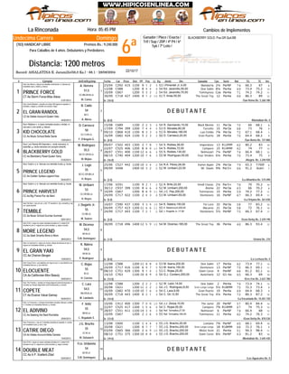 6ª
Domingo
Jinete
BLACKBERRY GOLD: Pus.GR Quit.BB
La Rinconada Hora: 05:45 PM
Record: ASIALATINA-E. Jaramillo(56,0 Ks.) - 68.1 - 28/08/2004
Distancia: 1200 metros
Ganador / Place / Exacta /
Trif / Sup / 2DP / 4ª P4 / 6ª
5y6 / 7ª Loto /
Undecima Carrera
(783) HANDICAP LIBRE Premios Bs.: 9.240.000
Para Caballos de 4 años. Debutantes y Perdedores
# Ejemplar Jin/Ent/Kgs/imp CarFecha Dist PPPeso TGPos SerieDiv.Ll. Kg Ganador RatCps TE Ins
Cambios de Implementos
C29223/04 415 1100 9 31 2 8I.Pimentel Jr.,4,00 Mandarria53 2¼ PerNF 74 66.3 67
C58812/08 1200 8 44 4 13Ed. Jaramillo,55,00 Don Salim54 8¼ Per4a 69 73.4 75.2
C66710/09 1200 5 23 2 11Ed. Jaramillo,70,00 Tommyross54 Cza Per4a 71 74.2 74.2
C71830/09 427 1400 9 101 2 12F. Arias,55,00 The Great Toy51 12 Per4a 66 86.3 89CT.4a Storm Force-Miss Alexa
1
De (10-0)21/01/2013
PRINCE FORCE
/San Remo Bs. 5.260.780
Stud: San Remo-c. blanca con estrellas multicolores; m. blancas con
brazaletes rojos y verdes; g. blanca
1
M. Cortéz
CC.BB.GR.M.LA.
51,5
A. Herrera
D E B U T A N T E
CZ.4a States Account-Queen Halo
2
De (0-0)24/02/2013
EL GRAN RANDOL
/Montalbán Bs. 0
Stud: Gordo Molesto-c. amarilla con letras GM negras en espalda; m.
amarillas y negras; g. amarilla con pompón negro
2
A. Abreu
BZ.V.
54
B. Cádiz
C68915/08 1100 2 42 3 8R. Sarmiento,15,00 Black Memin54 11 Per3a 70 66 68.1
C79417/09 399 1200 7 54 4 9D. Morales,80,00 Turcotte53 15 Per3a 68 73 76
C86809/10 410 1100 8 43 3 7D. Morales,180,00 Luis Emilio53 7¾ Per3a 72 67.1 68.4
C68216/09 424 1100 5 32 3 9D. Carrasco,20,00 Gran Puerto50 18 Per4a 70 64.4 68.2CC.4a Music School-Bella Santa
3
De (4-0)13/03/2013
KID CHOCOLATE
/San Remo Bs. 727.800
Stud: Madison-c. a rayas verticales azules y verdes; m.
una azul y una verde; g. blanca
3
F. D'Angelo G.
CC.V.GR.LA.
50
D. Carrasco
C50209/07 403 1300 2 77 8 10S. Robles,38,00 Imperatore54 13 R12MM 62 80.2 83
C52522/07 406 1200 8 118 0 12S. Robles,72,00 Campero54 15 R14MM 62 74 77
C55128/07 400 1100 12 46 6 12S. Robles,130,00 Nelmozart55 7¼ PerNF 74 66.4 68.1
C74008/10 404 1200 10 37 6 9M. Rodríguez,55,00 Four Strokes55 6¼ Per4a 70 73.4 75CC.4a Blackberry Road-Queen Seny
4
De (16-0)01/02/2013
BLACKBERRY GOLD
/Alegría Bs. 3.244.920
Stud: Las Piedras-Mil Deportes-c. verde manzana; m.
amarillas; g. verde manzana con pompón amarillo
4
M. Mejías
BZ.CC.GR.M.LA.
55,5
M. Rodríguez
T700fC52725/06 442 1100 10 23 4 6R.A. Pérez,26,00 Kamel Again54 2¾ Per3a 79 65.3
AveriV44809/09 1400 10 23 2 7M. Urribarri,22,00 Mr. Dawis52 9¾ Per3+ 66 91.2
CC.4a Golden Spikes-Legend Kiss
5
De (2-0)04/04/2013
PRINCE LEGEND
/La Alhambra Bs. 515.490
Stud: Sophi-c y m. blancas con estrellas fucsia; g. fucsia
5
H. Reyes
BZ.CC.GR.BB.LA.
55
J. Lugo
V29117/06 1100 9 22 1 10A. Brito,22,00 Small Classic52 2¼ Per3+ 76 70 70.2
C93730/12 399 1100 8 66 6 8M. Urribarri,200,00 Átomo52 22 Per3a 63 66 70.2
C66710/09 1200 8 118 9 11J.C. Paz,200,00 Tommyross54 15 Per4a 59 74.2 77.2
C71724/09 422 1100 2 64 3 11M. Urribarri,55,00 Vientonero53 16 PerNF 67 66.3 69.4CC.4a Big Prairie-Flor de Maní
6
De (5-0)05/04/2013
PRINCE HARVEST
/La Orlyana Bs. 261.030
Stud: Sophi-c y m. blancas con estrellas fucsia; g. fucsia
6
H. Reyes
CC.GR.BB.LA.
53
M. Urribarri
C59010/07 437 1300 3 103 4 10K. Natera,100,00 Tío Loco54 32 Per3a 58 77 83.2
C75704/09 423 1200 11 116 6 14E. Betancourt,200,00 Macareo55 21 Per3a 58 72 76.1
C71724/09 443 1100 7 22 1 11J. Dugarte Jr.,17,50 Vientonero54 5½ PerNF 75 66.3 67.4
CC.4a Music School-Sunrise Summer
7
De (3-0)05/01/2013
TEMIBLE
/Gran Derby Bs. 2.329.190
Stud: Del Sar-c. rojo con circ. y letr. "A" amarilla m. rojo y amarillo g. rojo
con visera amarilla
7
W. Suárez
CC.BB.LA.
55
J. Dugarte Jr.
C71830/09 496 1400 12 125 9 12M. Dicenso,165,00 The Great Toy54 36 Per4a 46 86.3 93.4
CC.4a Seek Smartly-More is More
8
De (1-0)28/03/2013
MORE LEGEND
/Urama Bs. 210
Stud: EVS-c. negra con rayas verticales doradas en V y letras EVS
doradas en p/e; m. negras con puños dorados; g. negra y dorado
8
S.M. Domínguez
BZ.M.LA.
54,5
M. Dicenso
D E B U T A N T E
CC.4a Cheiron-Bergen
9
De (0-0)15/02/2013
EL GRAN YAKI
/La Lechuza Bs. 0
Stud: La Lechuza II-c. negra con círculo y dibujo de lechuza en p/e; m.
negras con brazaletes dorados; g. dorada
9
P. Rodríguez
GR.M.LA.
54,5
K. Natera
C58812/08 1200 11 88 8 13M. Ibarra,200,00 Don Salim53 17 Per4a 62 73.4 77.1
C71724/09 416 1100 6 59 7 11M. Ibarra,150,00 Vientonero53 13 PerNF 70 66.3 69.1
C75108/10 429 1300 9 21 4 10C. Rojas,25,00 Giant Corzo53 4 PerNF 66 81.2 82.1
C76314/10 1100 10 88 9 10G.J. Cordero,200,00 Autoritario54 12 G1-4a 65 66.3 69CA.4a Californian-Mon Beauty
10
De (13-0)24/02/2013
ELOCUENTE
/Erre Ene Bs. 2.637.780
Stud: Grupo Emir-c. azul eléctrico con logo en p/e; m. azul eléctrico con
brazaletes blancos; g. azul eléctrico
10
H. Correia
M.LA.
55
C. Rojas
C58812/08 1200 2 22 2 13W. León,14,00 Don Salim52 2 Per4a 74 73.4 74.1
C62120/08 1200 11 22 2 9J.C. Rodríguez,8,00 Gran Lunga Lunga54 5½ R18MM 75 72.3 73.4
C68216/09 470 1100 10 47 6 9C. Lara,9,00 Gran Puerto54 19 Per4a 69 64.4 68.3
C71830/09 443 1400 6 32 1 12C. Gil,12,50 The Great Toy54 4¼ Per4a 72 86.3 87.2CT.4a Elusive Value-Gamay
11
De (14-0)05/04/2013
COPETE
/La Encantada Bs. 10.201.720
Stud: The Friends-c. morada con franja diagonal verde fluorescente; m.
moradas con franjas diagonales verde fluorescente; g. morada
11
W. Landaeta
BB.GR.M.LA.
54,5
C. Lara
C41210/06 400 1300 7 100 0 14J.J. Zerpa,10,00 The Jurist54 20 PerNF 57 80.4 84.4
C52522/07 417 1200 1 65 6 12C. Rojas,50,00 Campero54 7¾ R14MM 67 74 75.3
C55128/07 411 1100 14 33 4 12Raf. Torrealba,27,50 Nelmozart54 6 PerNF 74 66.4 68
C66710/09 1200 2 92 6 11Raf. Torrealba,160,00 Tommyross55 11 Per4a 62 74.2 76.3CC.4a Seeking the Best-Rochelita
12
De (13-0)03/04/2013
EL ADIVINO
/Gran Derby Bs. 870.530
Stud: La Fontonera-c. a franjas horizontales moradas, blancas y verdes;
m. moradas con brazaletes blancos; g. morada
12
C. Regalado S.
BB.M.LA.
55
F. Véliz
C60013/08 1100 1 44 4 10J.G. Bracho,20,00 Lontano55 7¾ PerNF 65 68.1 69.4
C62120/08 1200 6 77 7 9J.G. Bracho,200,00 Gran Lunga Lunga55 18 R18MM 66 72.3 76.1
C66503/09 366 1500 2 106 9 11J.G. Bracho,200,00 Mister Kent55 21 Per4a 51 94.3 98.4
C75108/10 375 1300 10 48 8 10J.G. Bracho,200,00 Giant Corzo55 8¼ PerNF 63 81.2 83CA.4a States Account-Bella Daniela
13
De (19-0)14/03/2013
CATIRE DIEGO
/Montalbán Bs. 2.645.430
Stud: Financiero-c. roja con 3 estrellas amarillas en espalda; m. azules
con brazaletes rojos; g. azul y roja
13
M. Salswach
CC.M.LA.
55
J.G. Bracho
D E B U T A N T E
CC.4a A.P. Xcellent-Zibal
14
De (0-0)03/03/2013
DOUBLE MEAT
/Los Aguacates Bs. 0
Stud: EVS-c. negra con rayas verticales doradas en V y letras EVS
doradas en p/e; m. negras con puños dorados; g. negra y dorado
14
S.M. Domínguez
BZ.M.LA.
54
Fco. Urdaneta
22/10/17
 