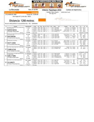 XVII Clásico "Tapatapa" (G3)
Domingo
Jinete
SÚPER NOVA: Pus.M
La Rinconada Hora: 01:50 PM
Record: ASIALATINA-E. Jaramillo(56,0 Ks.) - 68.1 - 28/08/2004
Distancia: 1200 metros
Ganador / Place / Exacta /
Trif / Sup / P4 /
Tercera Carrera
(775) HANDICAP LIBRE Premios Bs.: 20.000.000
Para Yeguas de 3 y más años. TAPG3
# Ejemplar Jin/Ent/Kgs/imp CarFecha Dist PPPeso TGPos SerieDiv.Ll. Kg Ganador RatCps TE Ins
Cambios de Implementos
C25916/04 428 2100 4 43 4 6C. Lara,26,00 Pregonera52 10 BLOG3 82 134.3 136.3
C36121/05 428 1600 13 43 4 4C. Lara,18,00 Princesa Sofía52 6½ UNIHM 75 97.2 98.4
C47202/07 413 1400 11 35 7 8J.C. Rodríguez,4,80 Black Widow56 5¼ G3-4 82 84.2 85.2
C73001/10 422 1400 6 11 2 11E. Arévalo,7,16 2ºWhite Sensations52 8 3-4-5 84 83.4 GanóYA.5a Keep Thinking-Cartier
1
De (17-6)05/01/2012
SÚPER NOVA
/Paumar Bs. 19.721.466
Stud: Obba-Dele-c. fucsia y amarilla; m. fucsia con brazaletes amarillos;
g. fucsia con pompón negro
1
Y. Hurtado
CC.M.LA.
54
C. Lara
C48405/07 415 1300 7 32 2 8W. León,9,00 Gran Vanessa53 ¾ LAM 81 78.4 79
C58712/08 1300 9 11 1 7W. León,5,50 2ºBielorrusa52 1¾ G1-3a 79 79.1 Ganó
C65102/09 417 1200 9 12 2 9W. León,51,88 2ºLelamuti53 1 SPHG2 78 71.3 Ganó
C73601/10 414 1100 3 22 4 7W. León,10,00 Patt Coro52 1¾ G3-4 83 64 64.2YC.3a Hatch the Storm-Calesa Slew
2
De (8-3)15/02/2014
DOCOREÑA
/La Giralda Bs. 34.838.760
Stud: Z.M.-c. negra con franjas y letras ZM con rayo en p/e; m. amarillas
con puños negros; g. amarilla
2
M. Contini
BZ.CC.BB.M.LA.
53
W. León
CHExtC19425/03 441 1300 1 84 1 11C. Gil,2,40 Marys Angels51 11 G2-3+ 72 78.2
C47302/07 429 1100 4 14 3 7R. Capriles,3,22 2ºMoney Glory50 2¾ G2-3+ 85 65.1 Ganó
C63727/08 434 1300 9 12 1 6R. Capriles,86,49 2ºBiloxi Queen50 1¼ G3-4 75 79.4 Ganó
C73601/10 411 1100 9 16 1 7C. Gil,10,08 2ºDocoreña52 1¾ G3-4 85 64 GanóYC.4a Documentary-Dianne's Debut
3
De (7-5)06/02/2013
PATT CORO
/Urama Bs. 23.921.250
Stud: Bajo Cero-c, m y g. azul rey
3
Y. Hurtado
CC.M.LA.
53
R. Capriles
C21026/03 446 1200 2 42 1 11R. Sarmiento,2,40 Twilight54 6¼ Per3a 65 74 75.1
C72730/09 438 1100 3 11 1 12J.G. Bracho,7,63 2ºDra. Sanz55 3¾ Per3a 83 65 Ganó
YC.3a Tomahawk-Flor de Maní
4
De (2-1)06/03/2014
CAMILUCHA
/La Orlyana Bs. 5.754.560
Stud: Inrruca-c. negra con logo en p/e; m. rojas, g. negra
4
Y. Hurtado
CC.M.LA.
55
J.G. Bracho
2° BC75904/09 435 1900 5 31 2 8C. Rojas,180,00 La Alpujarra53 2½ ICAG1 86 116.3
C82725/09 437 2000 2 54 5 6J. Lugo,160,00 La Alpujarra54 22 HNAG1 73 121.2 125.4
C3722/01 431 1400 6 32 2 8R. Sarmiento,2,20 Black Widow56 7¾ G2-3 77 84 85.3
C39604/06 431 1200 5 11 1 8J.C. Rodríguez,6,25 2ºLara54 ½ G3-4 86 71 GanóYC.4a Water Poet-Bella Fabiana
5
De (12-4)28/02/2013
GIRLS TWIN
/Vista Hermosa Bs. 12.725.640
Stud: Sport Services-c. azul celeste "Sport Services" esp
m. celestes g. blanca
5
N. Castillo
CC.V.GR.LA.
54,5
J.C. Rodríguez
C24109/04 420 1300 3 21 1 5J. Lugo,2,20 Gran Vanessa54 ¾ DDT 81 78 78.1
4° SC51816/07 426 1100 5 36 2 8C. Gil,3,20 Lady Champ53 4 DV 77 66.2
C57706/08 423 1300 7 33 3 7C. Gil,30,00 Gran Vanessa52 1¾ FS 80 77.4 78.1
C65102/09 431 1200 3 21 3 9J. Lugo,30,00 Docoreña54 1 SPHG2 78 71.3 71.4YC.3a Keep Thinking-Royalty Rules
6
De (8-2)22/04/2014
LELAMUTI
/Paumar Bs. 28.567.060
Stud: Perkins-c, m y g. a rombos turquesa y fucsia
6
F. D'Angelo G.
CC.V.BB.LA.
54,5
A.A. Castillo
Clásico Tapatapa (G3)
 