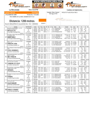 Domingo
Jinete
INTELECTO: Pus.BZ.GR Quit.V.BB.LA
La Rinconada Hora: 02:20 PM
Record: ASIALATINA-E. Jaramillo(56,0 Ks.) - 68.1 - 28/08/2004
Distancia: 1200 metros
Ganador / Place / Exacta /
Trif / Sup / 2ª P4 /
Cuarta Carrera
(776) HANDICAP LIBRE Premios Bs.: 10.164.000
Para Caballos de 5 y 6 años. Ganadores de 4, 5 y 6
# Ejemplar Jin/Ent/Kgs/imp CarFecha Dist PPPeso TGPos SerieDiv.Ll. Kg Ganador RatCps TE Ins
Cambios de Implementos
C18619/03 479 2000 5 75 5 7J. Urdaneta,84,00 Panzer Barcelona54 17 JMVG2 60 125.3 129
C31330/04 472 1500 10 47 8 9C. Rojas,22,00 Príncipe Miguel53 8¾ 4-5-6 76 89.2 91.1
C57906/08 476 1400 9 79 7 11C. Gil,35,00 King Mercury52 6 4-5-6 78 84.4 86
C67510/09 1900 11 99 7 11M. Rodríguez,85,00 Ruffius54 13 TAC 64 121.1 123.4CC.5a Water Poet-Speed Glory
1
De (22-4)22/04/2012
INTELECTO
/La Primavera Bs. 2.784.104
Stud: Jabces-c. verde c/est amarillas m. verde c/est
amarillas g. verde c/borla amarilla
1
S.M. Domínguez
BZ.GR.M.
54
E. Fuenmayor
C14304/03 453 1200 7 31 3 12J.C. Rodríguez,2,40 Príncipe Iván55 3¾ G2-6+ 77 72.2 73.1
C23809/04 450 1200 7 11 1 8J.C. Rodríguez,2,72 2ºEl Supi55 11 G2-6+ 84 71 Ganó
C53123/07 445 1200 1 12 2 5E. Arévalo,2,25 2ºGeneral Hall52 5½ G2-3 81 71.4 Ganó
C63827/08 448 1300 4 33 2 9J.C. Rodríguez,8,00 Mister Champ54 2¾ R16MM 78 78.2 79CC.6a League Of Nations-Symphony Inc
2
De (11-5)26/01/2011
INIMITABLE
/Los Caracaros Bs. 10.264.486
Stud: Saragol-c. naranja con dibujo y letras negras en p/e;
m. anaranjadas; g. negra
2
Y. Hurtado
CC.BB.LA.
54,5
H. González
NSBC43918/06 457 1300 2 72 6 9A. García P.,12,00 Guayamure55 49 3-4-5 40 78.3
C63827/08 451 1300 9 75 5 9E. Acevedo,65,00 Mister Champ54 20 R16MM 65 78.2 82.2
C66610/09 1300 2 63 3 7E. Acevedo,170,00 Gran Camilo53 8½ R14MM 72 78.4 80.3
C72330/09 452 1500 3 75 5 9P.M. Páez,200,00 General War51 14 3-4-5 63 92.3 95.2CC.6a Canberra-Cinderella's Turn
3
De (27-5)18/02/2011
PRÍNCIPE IVÁN
/Norte Sur Bs. 16.110.612
Stud: I.D. I-c. blanca con cuadros azules; m; azules y
blancas; g. azul
3
J.G. Querales
G.V.GR.BB.LA.
50
G. Battaglia
C9012/02 472 1300 4 95 4 9E. Fuenmayor,62,00 Danzante54 15 G3-4 66 78.1 81.1
C12325/02 472 1300 11 107 4 11E. Fuenmayor,22,00 Master Cracker56 13 G2-3 70 79 81.3
C20826/03 470 1300 10 11 1 9E. Arévalo,5,09 2ºConcentrado52 2½ G2-3 81 77.3 Ganó
C27419/04 466 1300 8 81 2 9Ak. Gutiérrez,5,20 My Trainning Mate54 17 G-6+ 70 76.2 79.4CZ.5a Yes It's True-Ginny Winner
4
De (12-4)13/04/2012
COOL RUNNINGS
/La Orlyana Bs. 5.666.574
Stud: Los Monstruos-c. verde con rombos beige; m y g.
verdes
4
Y. Hurtado
CC.GR.LA.
54,5
M. Rodríguez
C60517/07 474 1300 2 42 2 6J.C. Rodríguez,60,00 Rey Tesa56 12 G3-4 77 76.1 78.3
C79918/09 477 1100 2 12 2 5F. González,63,38 2ºChaguaramal53 ¾ G3-4 86 64 Ganó
C84802/10 489 1300 5 31 2 3F. González,50,00 Real Onofre53 8½ 4-5-6 73 78.2 80.1
C17012/03 481 1300 2 54 8 12D. Carrasco,12,00 Rey Tesa54 6 3-4-5 79 76.3 77.4CC.5a My Own Business-Nannyvalen
5
De (11-5)23/02/2012
MR. PONCHI
/Del Mar Bs. 1.738.730
Stud: Salta Monte Racing Stable-c. roja con dibujo en
espalda; m y g. blancas
5
Y. Hurtado
CC.BB.LA.
52
E. Arévalo
TPartC35220/05 445 1100 2 85 4 9J. Lugo,12,00 Mar De Grau54 11 G2-3 74 65.3
C52922/07 456 1200 8 16 4 11J. Lugo,9,52 2ºTiz Hero55 Nrz G2-56 80 72.2 Ganó
C70323/09 453 1100 7 75 4 12D. Carrasco,40,00 Concentrado52 4¼ G2-3 80 65 65.4
V27213/10 1000 6 15 1 7D. Carrasco,8,19 2ºSpectro54 11 R16MM 86 61.2 GanóCC.5a Miner's Lamp-Royal Cielo
6
De (15-5)28/02/2012
THINKING OF GOLD
/Monumental Bs. 11.247.124
Stud: Ruffian-Ro-Mon-c. amarilla con estrella de David en p/e a cuadros
amarillos, rojos y negros; m y g. anaranjadas
6
F. D'Angelo G.
BZ.CC.LA.
50
A. Montes
CHExtC35001/05 466 1200 3 13 4 8C. Lara,32,07 2ºEl Gran Kaiser56 2¾ G2-3 80 71.4
C7105/02 475 1400 12 33 3 9C. Rojas,3,60 Bakhos54 4¾ R10MM 78 84.3 85.3
C17012/03 471 1300 13 47 6 12C. Lara,16,00 Rey Tesa55 4¼ 3-4-5 81 76.3 77.2
C72330/09 475 1500 14 21 1 9C. Gil,10,00 General War55 2¼ 3-4-5 73 92.3 93CC.5a Documentary-Sin Límite
7
De (14-4)26/01/2012
VIZQUEL
/Gran Derby Bs. 4.744.680
Stud: Hall Of Fame-c. a rombos morados; m. blancas con
brazaletes morados; g. morada
7
R. García M.
V.BB.GR.M.LA.
52
C. Gil
C57906/08 489 1400 6 80 0 11J. Baliache,25,50 King Mercury53 13 4-5-6 72 84.4 87.2
C63827/08 497 1300 6 98 8 9J. Baliache,90,00 Mister Champ53 29 R16MM 58 78.2 84.1
C66610/09 1300 3 55 6 7E. Betancourt,190,00 Gran Camilo55 8¼ R14MM 73 78.4 80.2
C72330/09 479 1500 2 86 7 9R. Sucre,200,00 General War53 15 3-4-5 62 92.3 95.3CC.6a Biloxi Palace-Flor de Maní
8
De (39-5)02/01/2011
PUNDA
/La Orlyana Bs. 1.703.727
Stud: Media Luna-c. blanca con media luna en espalda; m
y g. azules
8
K. Yordi
V.BB.M.LA.
50
R. Sucre
C33313/05 1200 7 24 3 9W. León,3,00 The Winner Fish54 1½ G3-4 82 71.2 71.4
C43918/06 443 1300 3 11 1 9F. González,2,78 2ºVirtuoso55 4 3-4-5 79 78.3 Ganó
C57906/08 448 1400 10 45 5 11F. González,50,00 King Mercury56 5 4-5-6 78 84.4 85.4
C69417/09 448 1300 3 52 8 9D. Carrasco,55,00 Mar De Grau50 9¾ G-5+ 73 77 79CZ.6a Show Up-Sheza Snitch
9
De (28-5)31/01/2011
GUAYAMURE
/La Encantada Bs. 15.768.712
Stud: Z.M.-c. negra con franjas y letras ZM con rayo en p/e; m. amarillas
con puños negros; g. amarilla
9
F. Parilli T.
V.BB.LA.
54
R. Capriles
C55629/07 434 1100 11 18 5 8L.D. Avila,36,02 2ºGran Sasso52 Nrz G2-3 83 65.3 Ganó
C57606/08 440 1300 1 47 7 7U. Casique,45,00 Justiciero52 4½ G2-3 75 78.2 79.2
C70323/09 440 1100 8 67 8 12M. Rodríguez,15,00 Concentrado56 3¾ G2-3 80 65 65.4
C73401/10 442 1300 10 59 5 13E. Arévalo,22,50 El Gran Soto52 5¼ G2-3 74 78 79CC.5a Circular Quay-Speak Easy
10
De (18-5)13/03/2012
PARLA CHIARO
/La Orlyana Bs. 13.542.064
Stud: Il Macchiato-c. morada con franjas verde manzana y letras IL
MACCHIATO en p/e; m. moradas y verde manzana; g. morada
10
Y. Hurtado
CC.BB.M.LA.
54,5
J. Urdaneta
22/10/17
 
