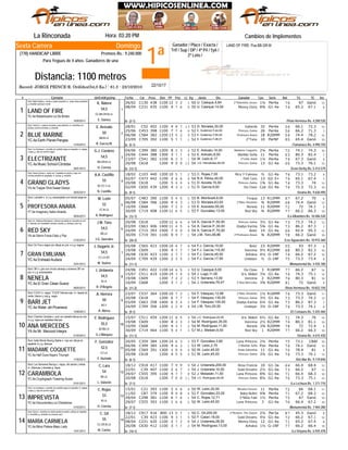 1ª
Domingo
Jinete
LAND OF FIRE: Pus.BB.GR.M
La Rinconada Hora: 03:20 PM
Record: JORGE PRINCE-R. Ordóñez(54,0 Ks.) - 61.3 - 23/10/2010
Distancia: 1100 metros
Ganador / Place / Exacta /
Trif / Sup / DP / 4ª P4 / 5y6 /
2ª Loto /
Sexta Carrera
(778) HANDICAP LIBRE Premios Bs.: 9.240.000
Para Yeguas de 4 años. Ganadores de una
# Ejemplar Jin/Ent/Kgs/imp CarFecha Dist PPPeso TGPos SerieDiv.Ll. Kg Ganador RatCps TE Ins
Cambios de Implementos
C13026/02 438 1100 12 13 2 13U. Casique,5,84 2ºValentina Josses50 1¼ Per4a 76 67 Ganó
C23108/04 435 1100 9 67 6 8U. Casique,14,00 Money Glory50 8¾ G1-4a 74 65.2 67.1
YC.4a Robertocarlo-La De Bimbo
1
De (2-1)16/05/2013
LAND OF FIRE
/Vista Hermosa Bs. 4.200.520
Stud: Nikita Stable-c. verde a cuadrs amarillos m. verde c/braz amarillos
g. amarilla c/pompon verde
1
E. Gómez
CC.BB.GR.M.LA.
54,5
K. Natera
C5228/01 402 1100 4 138 7 13D. Morales,30,00 Gallarda53 32 Per4a 54 66.1 72.3
C45325/06 398 1100 7 67 6 7E. Gutiérrez F,44,00 Princess Zaima52 26 Per4a 56 66.2 71.3
C58406/08 382 1200 13 95 2 12E. Gutiérrez F,50,00 Profesora Anara53 18 R20MM 54 74.4 78.2
C70523/09 392 1100 5 11 1 10E. Gutiérrez F,26,51 2ºTune52 10 PerNF 80 65.4 GanóYC.4a Earth Planet-Pangea
2
De (5-1)31/03/2013
BLUE MARINE
/Tamanaco Bs. 4.990.750
Stud: Yalos II-c. cuadros morados y azul eléctrico; m. amarillas con
brazos y puños morados; g. amarilla
2
R. García M.
BB.M.LA.
50
E. Arévalo
C39904/06 380 1200 8 42 3 10E. Arévalo,14,00 Madame Coquette52 2¼ Per4a 72 74.1 74.3
C44424/06 388 1300 3 41 1 7E. Arévalo,8,00 Matilde Sofía52 11 Per4a 63 80.3 82.4
C54123/07 382 1100 6 13 3 9W. León,6,17 2ºLittle Giant54 1¼ Per4a 74 67.3 Ganó
C61820/08 1200 9 120 0 13J.G. Hernández,60,00 Princess Zaima54 13 G1-4a 66 73.3 76.1YC.4a Music School-Córdoba
3
De (13-1)29/01/2013
ELECTRIZANTE
/Gran Derby Bs. 5.413.579
Stud: Los Audaces-c. amarilla con estrella negra en espalda; m. negras
y rojas; g. roja con pomón negro
3
H. Correia
BB.GR.M.LA.
54,5
G.J. Cordero
C10318/02 440 1200 10 25 1 9C. Rojas,7,00 Rica Y Famosa53 ½ G1-4a 74 73.1 73.2
C47302/07 442 1100 2 66 6 7R.A. Pérez,40,00 Patt Coro54 13 G2-3+ 74 65.1 67.4
C61820/08 1200 5 44 4 13D. Acosta,15,00 Princess Zaima51 1¾ G1-4a 74 73.3 74
C65002/09 439 1200 4 23 2 10D. García,9,00 Da Clase51 Cza G1-4a 74 72.3 72.3YA.4a Trappe Shot-Sweet Gladys
4
De (9-1)26/02/2013
GRAND GLADYS
/Urama Bs. 9.630.490
Stud: Haras Urama-c. verde con 7 estrellas en pecho y logo con
nombre amarillo en espalada; m. azules: g. amarilla
4
N. Castillo
BZ.CC.V.LA.
55
A.A. Castillo
C48305/07 390 1100 5 54 5 6B. Monticelli,8,00 Tregua55 13 R12MM 67 67.2 70
C58406/08 396 1200 9 14 3 12D. Morales,63,93 2ºMiss Vinotinto53 ¾ R20MM 68 74.4 Ganó
C66810/09 1200 7 32 3 9E. Acevedo,55,00 Nenela55 11 R20MM 72 72 74.1
C71930/09 408 1100 11 26 5 10F. González,13,00 Red Sky55 ¾ R20MM 77 66.2 66.3YT.4a Imaginary Sailor-Anarita
5
De (12-1)09/04/2013
PROFESORA ANARA
/La Alhambra Bs. 10.506.520
Stud: Lulicaed-c, m y g. anaranjadas con banda beige en
X
5
A. Rodríguez
CC.M.LA.
52
W. León
C61820/08 1200 12 66 6 13A. García P.,50,00 Princess Zaima54 3½ G1-4a 73 73.3 74.2
C66303/09 406 1400 11 44 5 7A. García P.,30,00 Gladys Karina54 5¾ G1-4a 73 86.2 87.3
C71524/09 393 1500 7 90 0 12A. García P.,70,00 Beler54 14 G1-4a 66 92.4 95.3
C71930/09 391 1100 9 19 7 10J.M. Toro,49,86 2ºProfesora Anara54 ¾ R20MM 78 66.2 GanóYA.4a Storm Force-Cielo y Paz
6
De (20-2)21/02/2013
RED SKY
/Los Aguacates Bs. 10.972.360
Stud: Inv. Delacua Rodríguez-c. blanca con letras en recuadro en p/e;
m. blancas con brazaletes naranja y azules, g. naranja y azul rey
6
J.G. Querales
BB.LA.
54,5
J.M. Toro
C56505/08 423 1500 10 84 7 8F.J. García,10,00 Beler54 23 R20MM 55 93 97.3
C60919/08 1300 9 77 7 10F.J. García,115,00 Varenna54 9½ R22MM 68 80.3 82.3
C63026/08 423 1100 1 57 7 10F.J. García,45,00 Azhalea54 4½ G-1NF 74 66.2 67.2
C70924/09 429 1200 2 33 5 8F.J. García,17,50 Lindayer54 ½ G-1NF 75 73.3 73.4YC.4a Ershaad-Audace
7
De (11-1)24/01/2013
GRAN EMILIANA
/Monumental Bs. 4.935.180
Stud: On Fire-c.negra con dibujo en p/e; m y g. negras
7
W. Suárez
CC.LA.GR.
54,5
J. Dugarte Jr.
C45124/06 422 1100 14 36 5 14U. Casique,5,00 Da Clase53 3 R18MM 77 66.2 67
C51115/07 419 1200 14 61 4 14J. Lugo,11,00 Sra. Mabel54 3¼ G1-4a 74 74.3 75.1
C60919/08 1300 7 22 2 10Y. Serrano,13,00 Varenna53 2 R22MM 74 80.3 81
C66810/09 1200 3 11 2 9J. Urdaneta,79,47 2ºAna Mercedes54 3¾ R20MM 81 72 GanóYC.4a El Gran César-Suave
8
De (11-2)06/02/2013
NENELA
/Vista Hermosa Bs. 10.832.150
Stud: 381-c. gris con círculo naranja y números 381 en
p/e; m y g. anaranjadas
8
R. D'Ángelo
M.LA.
54,5
J. Urdaneta
C53723/07 364 1200 10 17 2 11F. Vásquez,12,98 2ºMiss Vinotinto54 1½ R16MM 74 73.3 Ganó
C61820/08 1200 6 77 7 13F. Vásquez,135,00 Princess Zaima54 3½ G1-4a 73 73.3 74.2
C66303/09 358 1400 6 53 4 7F. Vásquez,100,00 Gladys Karina54 6¼ G1-4a 73 86.2 87.3
C70924/09 356 1200 1 42 4 8J.M. Toro,20,00 Lindayer54 3¼ G-1NF 74 73.3 74.1YC.4a Water Jet-Picaresca
9
De (9-1)15/06/2013
BARI JET
/El Centauro Bs. 5.425.460
Stud: G & B I-c. negra, "G & B" blancas esp. m. negras bz
verde, blanco y rojo g. negra
9
A. Abreu
BZ.V.
50
A. Herrera
C51115/07 459 1200 11 98 5 14J.C. Rodríguez,22,00 Sra. Mabel54 6½ G1-4a 71 74.3 76
C60919/08 1300 8 33 3 10M. Rodríguez,35,00 Varenna54 2½ R22MM 74 80.3 81.1
C66810/09 1200 4 23 1 9M. Rodríguez,11,00 Nenela54 3¾ R20MM 78 72 72.4
C71930/09 464 1100 5 34 1 10M.J. Meleán,9,00 Red Sky57 1 R20MM 77 66.2 66.3YA.4a Mr. Maccool-Integra
10
De (11-1)01/02/2013
ANA MERCEDES
/Urama Bs. 4.615.430
Stud: Chamito Candela-c. azul con estrella blanca en p/e;
m y g. rojas con estrellas blancas
10
G.J.Márquez
BZ.BB.LA.
55,5
Y. Rodríguez
CBAfC35920/05 384 1200 14 26 3 10F. González,3,60 Luna Princess55 2¼ Per4a 75 73.1
C39904/06 385 1200 9 16 2 10W. León,2,75 2ºMatilde Sofía53 Pzo Per4a 74 74.1 Ganó
C56905/08 391 1300 1 48 4 9W. León,45,00 Paola Valentina50 11 G1-4a 70 78.4 81
C61820/08 1200 4 55 5 13W. León,45,00 Princess Zaima51 3¼ G1-4a 74 73.3 74.1YC.4a Half Ours-Hope's Triumph
11
De (6-1)17/05/2013
MADAME COQUETTE
/Del Mar Bs. 9.119.840
Stud: Salta Monte Racing Stable-c. roja con dibujo en
espalda; m y g. blancas
11
Y. Hurtado
CC.LA.
52,5
F. González
C91818/12 417 1100 7 99 9 12J. Urdaneta,200,00 Rosa Francia54 10 G1-3a 64 66.4 68.4
C3922/01 407 1100 2 36 7 12J. Urdaneta,10,00 Gold Dreams54 2½ G1-4a 73 66.2 67
C55529/07 395 1100 4 87 7 10J. Motabán,11,00 Luna Princess52 8¾ G1-4a 71 66.4 68.3
C61820/08 1200 7 110 0 13J.C. Rodríguez,40,00 Princess Zaima54 8¼ G1-4a 70 73.3 75.1YC.4a Cryptograph-Towering Susan
12
De (7-1)07/01/2013
CARAMBOLA
/La Lechuza Bs. 1.371.710
Stud: Los Samanes Racing-c. negra, dib samán y letras
m. r/blancas y doradas g. rayas
12
L. Valerón
BB.LA.
54
C. Lara
C2115/01 393 1100 2 66 6 11W. León,20,00 Micaela Forever50 11 Per4a 72 66 68.1
C8711/02 379 1100 9 40 8 12F. González,22,00 Baby Bullet52 4¾ Per4a 71 67.2 68.2
C29829/04 381 1100 6 17 6 10C. Rojas,12,71 2ºNiña Fabi54 1½ Per4a 75 67 Ganó
C55529/07 393 1100 1 26 6 10W. León,45,00 Luna Princess50 3 G1-4a 76 66.4 67.2YC.4a Documentary-La Climastone
13
De (7-1)01/03/2013
IMPREVISTA
/Monumental Bs. 7.904.280
Stud: Los Audaces-c. amarilla con estrella negra en espalda; m. negras
y rojas; g. roja con pomón negro
13
H. Correia
M.LA.
53
C. Rojas
C91718/12 416 800 13 10 1 8C. Gil,200,00 2ºReturns The Queen50 2¼ Per3a 87 45.3 Ganó
C3922/01 423 1100 9 53 1 12F. Catarí,18,00 Gold Dreams50 4¼ G1-4a 72 66.2 67.1
C23108/04 420 1100 2 81 2 8J. Urdaneta,28,00 Money Glory54 12 G1-4a 71 65.2 67.4
C63026/08 412 1100 3 21 1 10M. Rodríguez,13,00 Azhalea54 1½ G-1NF 77 66.2 66.4YC.4a Biloxi Palace-Mapu Lady
14
De (10-1)15/01/2013
MARÍA CARMELA
/La Orlyana Bs. 6.935.478
Stud: Genio-c. amarilla con bolos azules en pecho y dibujo en espalda;
m. amarillas; g. amarilla con pompón azul
14
M. Cortéz
CC.GR.M.LA.
55
C. Gil
22/10/17
 