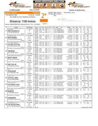 2ª
Domingo
Jinete
PROTAGONISTA: Quit.M
La Rinconada Hora: 03:50 PM
Record: JORGE PRINCE-R. Ordóñez(54,0 Ks.) - 61.3 - 23/10/2010
Distancia: 1100 metros
Ganador / Place / Exacta /
Trif / Sup / 2DP / 2ª 5y6 / 3ª
Loto /
Septima Carrera
(779) HANDICAP LIBRE Premios Bs.: 7.392.000
Para Caballos de 3 años. Debutantes y Perdedores
# Ejemplar Jin/Ent/Kgs/imp CarFecha Dist PPPeso TGPos SerieDiv.Ll. Kg Ganador RatCps TE Ins
Cambios de Implementos
C43718/06 372 1200 10 106 8 10A. Finol,90,00 King Roy53 21 Per3a 62 72.2 76.3
C63927/08 390 1300 4 82 4 10D. Morales,200,00 Oro Blanco53 16 PerNF 57 81.1 84.2
C67310/09 1100 7 90 0 12M.J. Meleán,200,00 Lord Rafael54 10 PerNF 69 67 69
C72030/09 383 1300 10 125 9 12M.J. Meleán,200,00 Gran Nieto54 21 PerNF 58 79.3 83.4CC.3a Tiger's Rock-Easter Egg
1
De (5-0)16/03/2014
PROTAGONISTA
/Norte Sur Bs. 1.050
Stud: Los Siete-c. verde manzana con dibujo en p/e; m y
g. verde manzana
1
A. Campos
LA.
54
Fco. Urdaneta
C54628/07 395 1100 10 47 9 11J.G. Bracho,50,00 Sambugol55 3½ PerNF 72 67.4 68.3
C59713/08 1500 14 99 9 10J.G. Bracho,200,00 King Siphon55 14 Per3a 67 91.4 94.3
C64127/08 1200 9 70 0 10J.G. Bracho,200,00 Money Of Kings55 12 Per3a 68 72.4 75.1
C72030/09 385 1300 1 96 7 12J. Aray,180,00 Gran Nieto54 13 PerNF 64 79.3 82.1CC.3a Colonial Causeway-America Blue
2
De (8-0)15/04/2014
RAFFADARO
/Erre Ene Bs. 418.940
Stud: Agropecuaria Erre-Ene-c. blanca c/franj diag azul
m. azules g. blanca c/p azul
2
G. Rojas
BZ.M.LA. (L)
54,5
J.G. Hernández
C46901/07 422 1100 8 47 6 10M. Ibarra,50,00 Tanyi53 4¾ PerNF 70 67.4 68.4
C52622/07 427 1400 8 88 7 10M. Ibarra,102,00 Grand Music53 21 Per3a 64 85.4 90
C57406/08 416 1300 11 87 0 10M. Ibarra,50,00 Rey Benjamín53 22 Per3a 58 79.1 83.3
C72030/09 423 1300 8 60 0 12A. Andara,95,00 Gran Nieto50 6¼ PerNF 70 79.3 80.4CA.3a Shakran-Bonnie Carolin
3
De (6-0)22/05/2014
FUTURO ESTELAR
/La Leonera Bs. 211.300
Stud: Los Zenyatta-c. mitad azul y mitad negra con letra Z
en p/e; m. azules y negras; g. negra
3
G.J.Márquez
BZ.GR.LA.
54,5
H. González
C59012/08 1200 3 99 9 11F. Puello,45,00 Regio*54 8¼ Per3a 68 74 75.3
C62020/08 1100 8 66 6 9F. Puello,190,00 High Heat54 19 Per3a 70 65.2 69.1
C67310/09 1100 2 80 0 12F. Puello,40,00 Lord Rafael54 9½ PerNF 69 67 69
C72030/09 462 1300 5 88 0 12B. Nieves,85,00 Gran Nieto54 13 PerNF 64 79.3 82.1CA.3a Treasure Cay-Kira
4
De (8-0)02/04/2014
TREMENS
/Los Samanes Polo & Racing Bs. 998.600
Stud: Tremens-c y g. a cuadros rojos y grises; m. grises
4
S.M. Domínguez
BZ.GR.M.LA.
50,5
U. Casique
C50009/07 405 1100 5 86 5 10J.J. Zerpa,18,00 Rajatabla54 18 Per3a 63 66.3 70.1
C57406/08 412 1300 12 102 1 10B. Cádiz,50,00 Rey Benjamín54 36 Per3a 47 79.1 86.2
C67310/09 1100 10 64 1 12B. Cádiz,170,00 Lord Rafael54 7½ PerNF 70 67 68.3
C69817/09 420 1100 11 71 1 10B. Cádiz,80,00 Echando Candela54 15 Per3a 67 65 68CC.3a Da' Tara-Princessvictress
5
De (5-0)04/04/2014
NIGHT RIDER
/Los Aguacates Bs. 1.050
Stud: AA-c. mitad amarilla y mitad azul rey horizontal con letras AA
naranja fluorescentes en pecho; m y g. amarillas y azul rey
5
H. Gainza
V.GR.OT.LA.
52,5
F. González
C32007/05 453 1200 5 44 5 9J.J. Zerpa,4,80 Terminator54 6¼ Per3a 70 73.1 74.2
C38228/05 445 1300 3 56 4 9J.J. Zerpa,10,00 Gengar54 4¼ Per3a 70 80.2 81.1
C74308/10 433 1200 7 54 4 10I.Pimentel Jr.,15,00 Saopaulo53 23 Per3a 62 72.1 76.4
CC.3a Fighting Brave-Teodosia
6
De (3-0)06/01/2014
DOCTOR JR.
/Paumar Bs. 535.510
Stud: Doña Ti V-c. azul con letra verde; m. verdes; g. azul
6
F. Parilli
V.BB.LA.
53,5
I.Pimentel Jr.
C55829/07 381 1200 7 107 6 13F. Véliz,200,00 Batalanton54 19 Per3a 67 71.4 75.3
C63427/08 388 1400 14 98 9 9F. Véliz,200,00 Gran Cañón54 22 Per3a 59 86.3 91
C71224/09 389 1200 4 75 8 12L.A. Peña,200,00 Bodybuilder50 12 Per3a 69 73 75.2
CC.3a Inducement-Frimac
7
De (3-0)25/04/2014
JOSEADOR
/Los Aguacates Bs. 630
Stud: Wrap Black-c y m. a franjas verdes y negras; g.
verde
7
C. Regalado S.
BB.M.LA.
54,5
J. Urdaneta
C23909/04 407 1300 1 55 5 5J. Herrera,40,00 Terremoto Gus52 9¼ MOB 69 79.2 81.1
C31807/05 394 1500 14 46 6 7J. Herrera,46,00 Mannschaft50 14 Per3a 68 91.2 94.1
C35820/05 401 1200 9 60 9 10R. Capriles,26,00 El Cubita50 15 Per3a 68 72.2 75.2
C67410/09 1200 3 66 6 8A. Girón,17,50 Nottingham54 17 Per3a 66 72.2 75.4CC.3a Survivalist-Quetzalli
8
De (7-0)28/03/2014
JOYFULL RIDE
/Bello Monte Bs. 1.641.650
Stud: Same II-c. morada con círculo amarillo y letras SM en espalda; m.
moradas y amarillas; g. azul
8
T. Sánchez
V.GR.LA.
54,5
A. Girón
C63927/08 414 1300 5 31 1 10M.A. González,45,00 Oro Blanco52 4¼ PerNF 66 81.1 82
C69817/09 421 1100 6 47 4 10A. Herrera,17,50 Echando Candela50 9 Per3a 72 65 66.4
C71224/09 422 1200 12 68 9 12A. Herrera,40,00 Bodybuilder50 9¾ Per3a 70 73 75
C72130/09 419 1100 1 80 0 11M.A. González,200,00 Forze Mau54 19 Per3a 71 64.1 68CA.3a Show Up-Princesa Maritza
9
De (10-0)21/03/2014
COLORADO JOSH
/La Giralda Bs. 1.141.560
Stud: Team Jossher-c. morada con estrellas en p/e; m. moradas con
rayas blancas; g. morada y blanca
9
J.B. Gutiérrez
V.GR.BB.LA.
50,5
A. Herrera
C55829/07 459 1200 4 139 0 13J.J. Gamboa,170,00 Batalanton53 26 Per3a 62 71.4 77
C57406/08 454 1300 4 53 6 10J.J. Gamboa,50,00 Rey Benjamín53 19 Per3a 61 79.1 83
CT.3a Winstrella-Inésdecastro
10
De (2-0)02/03/2014
RUBENE
/Oropal Bs. 185.240
Stud: El Primacho-c. turquesa con estrellas doradas en
p/e; m y g. carrubio
10
Y. Hurtado
CC.BB.LA.
54
J.J. Gamboa
C27119/04 442 1100 4 107 7 13D. Carrasco,24,00 Master Supreme50 14 Per3a 67 65.1 68
C35820/05 447 1200 3 106 4 10E. Diaz,102,00 El Cubita52 33 Per3a 54 72.2 79
C72030/09 450 1300 2 51 1 12A. Ybarra,200,00 Gran Nieto50 3¾ PerNF 71 79.3 80.2
CC.3a Pashito The Che-Power Lady
11
De (3-0)18/01/2014
KAMOIRAN
/La Giralda Bs. 166.970
Stud: KamoiraN-c, m y. g. anaranjadas
11
F. D'Angelo G.
CC.G.BB.LA.
50
A. Ybarra
C64902/09 416 1300 11 76 7 11F. Vásquez,35,00 Voy Con Fe54 14 Per3a 61 79.3 82.2
C71224/09 410 1200 5 52 4 12R. Sánchez,50,00 Bodybuilder54 9 Per3a 71 73 74.4
CC.3a Mr. Mistoffelees-Magnificadora
12
De (2-0)10/04/2014
THE NIGGAS MAXI
/Los Aguacates Bs. 185.240
Stud: El Especialista-c. azul con dibujo en p/e; m. azules
con brazaletes amarillos; g. azul
12
S.M. Domínguez
BZ.M.LA.
54,5
A.A. Castillo
22/10/17
 